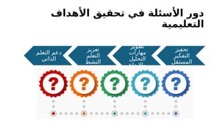 ‫األهداف‬ ‫تحقيق‬ ‫في‬ ‫األسئلة‬ ‫دور‬
‫التعليمية‬
‫تحفيز‬
‫التفكير‬
‫المستقل‬
‫تطوير‬
‫مهارات‬
‫التحليل‬
‫واإلبداع‬
‫تعزيز‬
‫التعلم‬
‫النشط‬
‫التعلم‬ ‫دعم‬
‫الذاتي‬
 