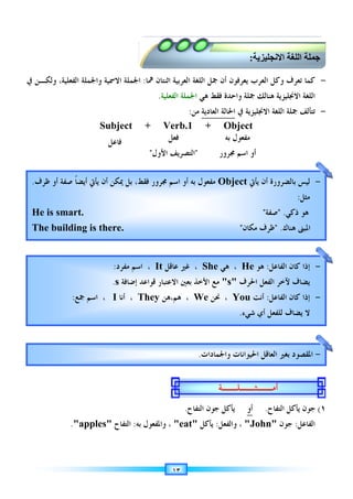 ‫ﰲ‬ ‫ﻭﻟﻜـﻦ‬
.
‫ﺍﻟﻔﻌﻠﻴﺔ‬ ‫ﻭﺍﳉﻤﻠﺔ‬
،
‫ﰲ‬ ‫ﻭﻟﻜـﻦ‬
‫ﻇﺮﻑ‬ ‫ﺃﻭ‬ ‫ﺻﻔﺔ‬ ‫ﹰ‬‫ﺎ‬‫ﺃﻳﻀ‬ ‫ﻳﺄﰐ‬ ‫ﺃﻥ‬ ‫ﳝﻜﻦ‬ ‫ﺑﻞ‬
.
He is smart.
The building
‫ﺍﻟﻔﻌﻠﻴﺔ‬ ‫ﻭﺍﳉﻤﻠﺔ‬
apple
.
‫ﲨﻊ‬ ‫ﺍﺳﻢ‬ ،
:
‫ﻇﺮﻑ‬ ‫ﺃﻭ‬ ‫ﺻﻔﺔ‬ ‫ﹰ‬‫ﺎ‬‫ﺃﻳﻀ‬ ‫ﻳﺄﰐ‬ ‫ﺃﻥ‬ ‫ﳝﻜﻦ‬ ‫ﺑﻞ‬
He is smart.
building is there.
‫ﺍﻻﲰﻴﺔ‬ ‫ﺍﳉﻤﻠﺔ‬
‫ﺍﻟﻔﻌﻠﻴﺔ‬ ‫ﻭﺍﳉﻤﻠﺔ‬
Subject
‫ﺍﻟﺘﻔﺎﺡ‬
apples
‫ﻓﺎﻋﻞ‬
‫ﻣﻔﺮﺩ‬ ‫ﺍﺳﻢ‬ ،
:
‫ﺇﺿﺎﻓﺔ‬ ‫ﻗﻮﺍﻋﺪ‬ ‫ﺍﻻﻋﺘﺒﺎﺭ‬ ‫ﺑﻌﲔ‬ ‫ﺍﻷﺧﺬ‬ ‫ﻣﻊ‬
s
.
‫ﺃﻧﺎ‬ ،
I
‫ﲨﻊ‬ ‫ﺍﺳﻢ‬ ،
‫ﻇﺮﻑ‬ ‫ﺃﻭ‬ ‫ﺻﻔﺔ‬ ‫ﹰ‬‫ﺎ‬‫ﺃﻳﻀ‬ ‫ﻳﺄﰐ‬ ‫ﺃﻥ‬ ‫ﳝﻜﻦ‬ ‫ﺑﻞ‬
He is smart.
is there.
‫ﳘﺎ‬ ‫ﺎﻥ‬
:
‫ﺍﻻﲰﻴﺔ‬ ‫ﺍﳉﻤﻠﺔ‬
.
Subject +
‫ﺑﻪ‬ ‫ﻭﺍﳌﻔﻌﻮﻝ‬
:
‫ﺍﻟﺘﻔﺎﺡ‬
‫ﺍﻷﻭﻝ‬ ‫ﺍﻟﺘﺼﺮﻳﻒ‬

It
‫ﻣﻔﺮﺩ‬ ‫ﺍﺳﻢ‬ ،
‫ﺇﺿﺎﻓﺔ‬ ‫ﻗﻮﺍﻋﺪ‬ ‫ﺍﻻﻋﺘﺒﺎﺭ‬ ‫ﺑﻌﲔ‬ ‫ﺍﻷﺧﺬ‬ ‫ﻣﻊ‬
They
‫ﺃﻧﺎ‬ ،
‫ﳎﺮﻭﺭ‬ ‫ﺍﺳﻢ‬ ‫ﺃﻭ‬ ‫ﺑﻪ‬ ‫ﻣﻔﻌﻮﻝ‬
،‫ﻓﻘﻂ‬
‫ﻇﺮﻑ‬ ‫ﺃﻭ‬ ‫ﺻﻔﺔ‬ ‫ﹰ‬‫ﺎ‬‫ﺃﻳﻀ‬ ‫ﻳﺄﰐ‬ ‫ﺃﻥ‬ ‫ﳝﻜﻦ‬ ‫ﺑﻞ‬
١٣
‫ﺍﺛﻨ‬ ‫ﺍﻟﻌﺮﺑﻴﺔ‬ ‫ﺍﻟﻠﻐﺔ‬ ‫ﲨﻞ‬ ‫ﺃﻥ‬ ‫ﻳﻌﺮﻓﻮﻥ‬ ‫ﺍﻟﻌﺮﺏ‬ ‫ﻭﻛﻞ‬ ‫ﺗﻌﺮﻑ‬ ‫ﻛﻤﺎ‬
‫ﺘ‬
‫ﳘﺎ‬ ‫ﺎﻥ‬
‫ﺍﻟﻔﻌﻠﻴﺔ‬ ‫ﺍﳉﻤﻠﺔ‬
.
:
Verb.1
‫ﺍﻟﺘﻔﺎﺡ‬
.
eat
،
‫ﺑﻪ‬ ‫ﻭﺍﳌﻔﻌﻮﻝ‬
‫ﻓﻌﻞ‬
‫ﺍﻷﻭﻝ‬ ‫ﺍﻟﺘﺼﺮﻳﻒ‬
‫ﻋﺎﻗﻞ‬ ‫ﻏﲑ‬ ،
It
‫ﺇﺿﺎﻓﺔ‬ ‫ﻗﻮﺍﻋﺪ‬ ‫ﺍﻻﻋﺘﺒﺎﺭ‬ ‫ﺑﻌﲔ‬ ‫ﺍﻷﺧﺬ‬ ‫ﻣﻊ‬
‫ﻫﻦ‬،‫ﻫﻢ‬ ،
They
‫ﳎﺮﻭﺭ‬ ‫ﺍﺳﻢ‬ ‫ﺃﻭ‬ ‫ﺑﻪ‬ ‫ﻣﻔﻌﻮﻝ‬
‫ﺍﺛﻨ‬ ‫ﺍﻟﻌﺮﺑﻴﺔ‬ ‫ﺍﻟﻠﻐﺔ‬ ‫ﲨﻞ‬ ‫ﺃﻥ‬ ‫ﻳﻌﺮﻓﻮﻥ‬ ‫ﺍﻟﻌﺮﺏ‬ ‫ﻭﻛﻞ‬ ‫ﺗﻌﺮﻑ‬ ‫ﻛﻤﺎ‬
‫ﻫﻲ‬ ‫ﻓﻘﻂ‬ ‫ﻭﺍﺣﺪﺓ‬ ‫ﲨﻠﺔ‬ ‫ﻚ‬
‫ﺍﻟﻔﻌﻠﻴﺔ‬ ‫ﺍﳉﻤﻠﺔ‬
‫ﺍﻟﻌﺎﺩﻳﺔ‬ ‫ﺍﳊﺎﻟﺔ‬
‫ﻣﻦ‬
:
1 +
‫ﺄﻛﻞ‬
‫ﺟﻮﻥ‬
‫ﺍﻟﺘﻔﺎﺡ‬
‫ﻭﺍﻟﻔﻌﻞ‬
:
‫ﻳﺄﻛﻞ‬
at

‫ﺍﻷﻭﻝ‬ ‫ﺍﻟﺘﺼﺮﻳﻒ‬
‫ﺑﻪ‬ ‫ﻣﻔﻌﻮﻝ‬
‫ﳎﺮﻭﺭ‬ ‫ﺍﺳﻢ‬ ‫ﺃﻭ‬
‫ﻫﻲ‬ ،
She
‫ﻋﺎﻗﻞ‬ ‫ﻏﲑ‬ ،
s
‫ﺇﺿﺎﻓﺔ‬ ‫ﻗﻮﺍﻋﺪ‬ ‫ﺍﻻﻋﺘﺒﺎﺭ‬ ‫ﺑﻌﲔ‬ ‫ﺍﻷﺧﺬ‬ ‫ﻣﻊ‬
‫ﳓﻦ‬ ،
We
‫ﺃﻣــﺜــﻠــﺔ‬
‫ﻭﺍﳉﻤﺎﺩﺍﺕ‬ ‫ﺍﳊﻴﻮﺍﻧﺎﺕ‬ ‫ﺍﻟﻌﺎﻗﻞ‬ ‫ﺑﻐﲑ‬ ‫ﺍﳌﻘﺼﻮﺩ‬
.
Object
‫ﳎﺮﻭﺭ‬ ‫ﺍﺳﻢ‬ ‫ﺃﻭ‬ ‫ﺑﻪ‬ ‫ﻣﻔﻌﻮﻝ‬
‫ﺍﺛﻨ‬ ‫ﺍﻟﻌﺮﺑﻴﺔ‬ ‫ﺍﻟﻠﻐﺔ‬ ‫ﲨﻞ‬ ‫ﺃﻥ‬ ‫ﻳﻌﺮﻓﻮﻥ‬ ‫ﺍﻟﻌﺮﺏ‬ ‫ﻭﻛﻞ‬ ‫ﺗﻌﺮﻑ‬ ‫ﻛﻤﺎ‬
‫ﻫﻲ‬ ‫ﻓﻘﻂ‬ ‫ﻭﺍﺣﺪﺓ‬ ‫ﲨﻠﺔ‬ ‫ﻚ‬
‫ﰲ‬ ‫ﺍﻻﳒﻠﻴﺰﻳﺔ‬ ‫ﺍﻟﻠﻐﺔ‬ ‫ﲨﻠﺔ‬ ‫ﺗﺘﺄﻟﻒ‬
‫ﺍﻟﻌﺎﺩﻳﺔ‬ ‫ﺍﳊﺎﻟﺔ‬
Object
‫ﺃﻭ‬
‫ﻳ‬
‫ﺄﻛﻞ‬
John
،
‫ﻭﺍﻟﻔﻌﻞ‬
 ‫ا‬  ‫ا‬  !.
:
‫ﺑﻪ‬ ‫ﻣﻔﻌﻮﻝ‬
‫ﳎﺮﻭﺭ‬ ‫ﺍﺳﻢ‬ ‫ﺃﻭ‬
‫ﻫﻮ‬
He
‫ﻫﻲ‬ ،
‫ﺍﳊﺮﻑ‬ ‫ﺍﻟﻔﻌﻞ‬ ‫ﻵﺧﺮ‬ ‫ﻳﻀﺎﻑ‬
s
‫ﺃﻧﺖ‬
You
‫ﳓﻦ‬ ،
‫ﺃﻱ‬ ‫ﻟﻠﻔﻌﻞ‬ ‫ﻳﻀﺎﻑ‬ ‫ﻻ‬
‫ﺷﻲﺀ‬
.
‫ﺃﻣــﺜــﻠــﺔ‬
‫ﻭﺍﳉﻤﺎﺩﺍﺕ‬ ‫ﺍﳊﻴﻮﺍﻧﺎﺕ‬ ‫ﺍﻟﻌﺎﻗﻞ‬ ‫ﺑﻐﲑ‬ ‫ﺍﳌﻘﺼﻮﺩ‬
‫ﻳﺄﰐ‬ ‫ﺃﻥ‬ ‫ﺑﺎﻟﻀﺮﻭﺭﺓ‬ ‫ﻟﻴﺲ‬
Object
‫ﻣﻜﺎﻥ‬ ‫ﻇﺮﻑ‬

‫ﺍﺛﻨ‬ ‫ﺍﻟﻌﺮﺑﻴﺔ‬ ‫ﺍﻟﻠﻐﺔ‬ ‫ﲨﻞ‬ ‫ﺃﻥ‬ ‫ﻳﻌﺮﻓﻮﻥ‬ ‫ﺍﻟﻌﺮﺏ‬ ‫ﻭﻛﻞ‬ ‫ﺗﻌﺮﻑ‬ ‫ﻛﻤﺎ‬
‫ﻫﻨﺎ‬ ‫ﺍﻻﳒﻠﻴﺰﻳﺔ‬ ‫ﺍﻟﻠﻐﺔ‬
‫ﻟ‬
‫ﻫﻲ‬ ‫ﻓﻘﻂ‬ ‫ﻭﺍﺣﺪﺓ‬ ‫ﲨﻠﺔ‬ ‫ﻚ‬
‫ﰲ‬ ‫ﺍﻻﳒﻠﻴﺰﻳﺔ‬ ‫ﺍﻟﻠﻐﺔ‬ ‫ﲨﻠﺔ‬ ‫ﺗﺘﺄﻟﻒ‬
‫ﺍﻟﺘﻔﺎﺡ‬ ‫ﺄﻛﻞ‬
.
‫ﺟﻮﻥ‬
John
 ‫ا‬  ‫ا‬  !.
‫ﳎﺮﻭﺭ‬ ‫ﺍﺳﻢ‬ ‫ﺃﻭ‬
‫ﺍﻟﻔﺎﻋﻞ‬ ‫ﻛﺎﻥ‬ ‫ﺇﺫﺍ‬
:
‫ﻫﻮ‬
‫ﺍﳊﺮﻑ‬ ‫ﺍﻟﻔﻌﻞ‬ ‫ﻵﺧﺮ‬ ‫ﻳﻀﺎﻑ‬
‫ﺍﻟﻔﺎﻋﻞ‬ ‫ﻛﺎﻥ‬ ‫ﺇﺫﺍ‬
:
‫ﺃﻧﺖ‬
‫ﺃﻱ‬ ‫ﻟﻠﻔﻌﻞ‬ ‫ﻳﻀﺎﻑ‬ ‫ﻻ‬
‫ﺃﻣــﺜــﻠــﺔ‬
‫ﻭﺍﳉﻤﺎﺩﺍﺕ‬ ‫ﺍﳊﻴﻮﺍﻧﺎﺕ‬ ‫ﺍﻟﻌﺎﻗﻞ‬ ‫ﺑﻐﲑ‬ ‫ﺍﳌﻘﺼﻮﺩ‬
‫ﻳﺄﰐ‬ ‫ﺃﻥ‬ ‫ﺑﺎﻟﻀﺮﻭﺭﺓ‬ ‫ﻟﻴﺲ‬
‫ﺫﻛﻲ‬ ‫ﻫﻮ‬
 .
‫ﺻﻔﺔ‬

‫ﻫﻨﺎﻙ‬
 .
‫ﻣﻜﺎﻥ‬ ‫ﻇﺮﻑ‬
‫ﺍﺛﻨ‬ ‫ﺍﻟﻌﺮﺑﻴﺔ‬ ‫ﺍﻟﻠﻐﺔ‬ ‫ﲨﻞ‬ ‫ﺃﻥ‬ ‫ﻳﻌﺮﻓﻮﻥ‬ ‫ﺍﻟﻌﺮﺏ‬ ‫ﻭﻛﻞ‬ ‫ﺗﻌﺮﻑ‬ ‫ﻛﻤﺎ‬
‫ﻫﻨﺎ‬ ‫ﺍﻻﳒﻠﻴﺰﻳﺔ‬ ‫ﺍﻟﻠﻐﺔ‬
‫ﰲ‬ ‫ﺍﻻﳒﻠﻴﺰﻳﺔ‬ ‫ﺍﻟﻠﻐﺔ‬ ‫ﲨﻠﺔ‬ ‫ﺗﺘﺄﻟﻒ‬
(
‫ﺟﻮﻥ‬
‫ﻳ‬
‫ﺍﻟﺘﻔﺎﺡ‬ ‫ﺄﻛﻞ‬
‫ﺍﻟﻔﺎﻋﻞ‬
:
‫ﺟﻮﻥ‬
 ‫ا‬  ‫ا‬  !.
-
‫ﺍﻟﻔﺎﻋﻞ‬ ‫ﻛﺎﻥ‬ ‫ﺇﺫﺍ‬
‫ﺍﳊﺮﻑ‬ ‫ﺍﻟﻔﻌﻞ‬ ‫ﻵﺧﺮ‬ ‫ﻳﻀﺎﻑ‬
-
‫ﺍﻟﻔﺎﻋﻞ‬ ‫ﻛﺎﻥ‬ ‫ﺇﺫﺍ‬
‫ﺃﻱ‬ ‫ﻟﻠﻔﻌﻞ‬ ‫ﻳﻀﺎﻑ‬ ‫ﻻ‬
-
‫ﻭﺍﳉﻤﺎﺩﺍﺕ‬ ‫ﺍﳊﻴﻮﺍﻧﺎﺕ‬ ‫ﺍﻟﻌﺎﻗﻞ‬ ‫ﺑﻐﲑ‬ ‫ﺍﳌﻘﺼﻮﺩ‬
-
‫ﻳﺄﰐ‬ ‫ﺃﻥ‬ ‫ﺑﺎﻟﻀﺮﻭﺭﺓ‬ ‫ﻟﻴﺲ‬
‫ﻣﺜﻞ‬
:
‫ﺫﻛﻲ‬ ‫ﻫﻮ‬
‫ﺍﳌﺒﲎ‬
‫ﻫﻨﺎﻙ‬
-
-
١
(
 ‫ا‬  ‫ا‬  !.
-
-
-
-
 