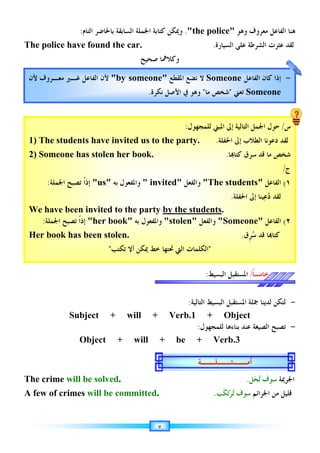 T
The crime
A
‫ﻷﻥ‬
The police
The crime
A few of
1) The students
2) Someone has
‫ﺍﳉﻤﻠﺔ‬ ‫ﺗﺼﺒﺢ‬ ‫ﹰ‬‫ﺍ‬‫ﺇﺫ‬
:
We have been invited to the party
‫ﺍﳉﻤﻠﺔ‬ ‫ﺗﺼﺒﺢ‬ ‫ﹰ‬‫ﺍ‬‫ﺇﺫ‬
:
Her book has been stolen
‫ﻣﻌـﺮﻭﻑ‬ ‫ﻏـﲑ‬ ‫ﺍﻟﻔﺎﻋﻞ‬ ‫ﻷﻥ‬
‫ﻷﻥ‬
‫ﺍﻟﺘﺎﻡ‬ ‫ﺑﺎﳊﺎﺿﺮ‬ ‫ﺍﻟﺴﺎﺑﻘﺔ‬ ‫ﺍﳉﻤﻠﺔ‬ ‫ﻛﺘﺎﺑﺔ‬ ‫ﻭﳝﻜﻦ‬
:
he police have
Subject +
Object +
The crime will be solved
of crimes
students
Someone has
‫ﺍﳉﻤﻠﺔ‬ ‫ﺗﺼﺒﺢ‬ ‫ﹰ‬‫ﺍ‬‫ﺇﺫ‬
We have been invited to the party
‫ﺍﳉﻤﻠﺔ‬ ‫ﺗﺼﺒﺢ‬ ‫ﹰ‬‫ﺍ‬‫ﺇﺫ‬
Her book has been stolen
‫ﻣﻌـﺮﻭﻑ‬ ‫ﻏـﲑ‬ ‫ﺍﻟﻔﺎﻋﻞ‬ ‫ﻷﻥ‬
‫ﺍﻟﺘﺎﻡ‬ ‫ﺑﺎﳊﺎﺿﺮ‬ ‫ﺍﻟﺴﺎﺑﻘﺔ‬ ‫ﺍﳉﻤﻠﺔ‬ ‫ﻛﺘﺎﺑﺔ‬ ‫ﻭﳝﻜﻦ‬
have found the car.
Subject +
Object +
will be solved
crimes will be committed
students have invited
Someone has stolen
‫ﺑﻪ‬ ‫ﻭﺍﳌﻔﻌﻮﻝ‬
us
‫ﺍﳉﻤﻠﺔ‬ ‫ﺗﺼﺒﺢ‬ ‫ﹰ‬‫ﺍ‬‫ﺇﺫ‬
We have been invited to the party
her book
Her book has been stolen
‫ﺗﻜﺘﺐ‬ ‫ﺃﻻ‬ ‫ﳝﻜﻦ‬ ‫ﺧﻂ‬ ‫ﲢﺘﻬﺎ‬ ‫ﺍﻟﱵ‬ ‫ﺍﻟﻜﻠﻤﺎﺕ‬


‫ﻣﻌـﺮﻭﻑ‬ ‫ﻏـﲑ‬ ‫ﺍﻟﻔﺎﻋﻞ‬ ‫ﻷﻥ‬
‫ﺍﻟﺘﺎﻡ‬ ‫ﺑﺎﳊﺎﺿﺮ‬ ‫ﺍﻟﺴﺎﺑﻘﺔ‬ ‫ﺍﳉﻤﻠﺔ‬ ‫ﻛﺘﺎﺑﺔ‬ ‫ﻭﳝﻜﻦ‬
the car.
‫ﺻﺤﻴﺢ‬ ‫ﻭﻛﻼﳘﺎ‬
will
Object + will
will be solved.
committed
invited us
her book.

‫ﺑﻪ‬ ‫ﻭﺍﳌﻔﻌﻮﻝ‬
We have been invited to the party
‫ﺑﻪ‬ ‫ﻭﺍﳌﻔﻌﻮﻝ‬
her book
Her book has been stolen.
‫ﺗﻜﺘﺐ‬ ‫ﺃﻻ‬ ‫ﳝﻜﻦ‬ ‫ﺧﻂ‬ ‫ﲢﺘﻬﺎ‬ ‫ﺍﻟﱵ‬ ‫ﺍﻟﻜﻠﻤﺎﺕ‬
by some
٧
‫ﺍﻟﺘﺎﻡ‬ ‫ﺑﺎﳊﺎﺿﺮ‬ ‫ﺍﻟﺴﺎﺑﻘﺔ‬ ‫ﺍﳉﻤﻠﺔ‬ ‫ﻛﺘﺎﺑﺔ‬ ‫ﻭﳝﻜﻦ‬
the car.
‫ﺻﺤﻴﺢ‬ ‫ﻭﻛﻼﳘﺎ‬
will + Verb
will +
.
committed.
us to the party
her book.
 invited
We have been invited to the party by the students
stolen
‫ﺑﻪ‬ ‫ﻭﺍﳌﻔﻌﻮﻝ‬
.
‫ﺗﻜﺘﺐ‬ ‫ﺃﻻ‬ ‫ﳝﻜﻦ‬ ‫ﺧﻂ‬ ‫ﲢﺘﻬﺎ‬ ‫ﺍﻟﱵ‬ ‫ﺍﻟﻜﻠﻤﺎﺕ‬
‫ﺍﳌﻘﻄﻊ‬ ‫ﻧﻀﻊ‬ ‫ﻻ‬
omeone
‫ﻧﻜﺮﺓ‬ ‫ﺍﻷﺻﻞ‬ ‫ﰲ‬ ‫ﻭﻫﻮ‬
.
the
.
‫ﺍﻟﺘﺎﻡ‬ ‫ﺑﺎﳊﺎﺿﺮ‬ ‫ﺍﻟﺴﺎﺑﻘﺔ‬ ‫ﺍﳉﻤﻠﺔ‬ ‫ﻛﺘﺎﺑﺔ‬ ‫ﻭﳝﻜﻦ‬
‫ﺻﺤﻴﺢ‬ ‫ﻭﻛﻼﳘﺎ‬
‫ﺍﻟﺘﺎﻟﻴﺔ‬
:
+ Verb.1
‫ﻟﻠﻤﺠﻬﻮﻝ‬ ‫ﺑﻨﺎﺀﻫﺎ‬ ‫ﻋﻨﺪ‬ ‫ﺍﻟﺼﻴﻐﺔ‬ ‫ﺗﺼﺒﺢ‬
:
+ be + V
.
‫ﻟﻠﻤﺠﻬﻮﻝ‬
:
to the party.
‫ﻭﺍﻟﻔﻌﻞ‬
invited
by the students
‫ﻭﺍﻟﻔﻌﻞ‬
stolen
.
‫ﺗﻜﺘﺐ‬ ‫ﺃﻻ‬ ‫ﳝﻜﻦ‬ ‫ﺧﻂ‬ ‫ﲢﺘﻬﺎ‬ ‫ﺍﻟﱵ‬ ‫ﺍﻟﻜﻠﻤﺎﺕ‬
‫ﺃﻣــﺜــﻠــﺔ‬
‫ﺍﳌﻘﻄﻊ‬ ‫ﻧﻀﻊ‬ ‫ﻻ‬

‫ﻧﻜﺮﺓ‬ ‫ﺍﻷﺻﻞ‬ ‫ﰲ‬ ‫ﻭﻫﻮ‬
the police
‫ﺍﻟﺴﻴﺎﺭﺓ‬
.
‫ﺍﳌﺴﺘﻘﺒﻞ‬
‫ﺍﻟﺒﺴﻴﻂ‬
:
‫ﺍﳌﺴﺘﻘﺒﻞ‬
‫ﺍﻟﺒﺴﻴﻂ‬
‫ﺍﻟﺘﺎﻟﻴﺔ‬
+ Object
‫ﻟﻠﻤﺠﻬﻮﻝ‬ ‫ﺑﻨﺎﺀﻫﺎ‬ ‫ﻋﻨﺪ‬ ‫ﺍﻟﺼﻴﻐﺔ‬ ‫ﺗﺼﺒﺢ‬
be + Verb.
.
‫ﹶﺐ‬‫ﻜ‬‫ﺗ‬‫ﺮ‬
‫ﺗ‬ ‫ﺳﻮﻑ‬
.
‫ﺍﳌﺒﲏ‬ ‫ﺇﱃ‬ ‫ﺍﻟﺘﺎﻟﻴﺔ‬ ‫ﺍﳉﻤﻞ‬ ‫ﺣﻮﻝ‬
‫ﻟﻠﻤﺠﻬﻮﻝ‬
‫ﺍﳊﻔﻠﺔ‬ ‫ﺇﱃ‬ ‫ﺍﻟﻄﻼﺏ‬ ‫ﺩﻋﻮﻧﺎ‬ ‫ﻟﻘﺪ‬
.
‫ﺎ‬‫ﻛﺘﺎ‬ ‫ﺳﺮﻕ‬
.
The students
.
by the students.
Someone
‫ﻭﺍﻟﻔﻌﻞ‬

‫ﺗﻜﺘﺐ‬ ‫ﺃﻻ‬ ‫ﳝﻜﻦ‬ ‫ﺧﻂ‬ ‫ﲢﺘﻬﺎ‬ ‫ﺍﻟﱵ‬ ‫ﺍﻟﻜﻠﻤﺎﺕ‬
‫ﺃﻣــﺜــﻠــﺔ‬
Someone
‫ﺍﳌﻘﻄﻊ‬ ‫ﻧﻀﻊ‬ ‫ﻻ‬

‫ﻣﺎ‬ ‫ﺷﺨﺺ‬

‫ﻭﻫﻮ‬ ‫ﻣﻌﺮﻭﻑ‬ ‫ﺍﻟﻔﺎﻋﻞ‬ ‫ﻫﻨﺎ‬

‫ﺍﻟﺸﺮﻃﺔ‬
‫ﻋﻠﻰ‬
‫ﺍﻟﺴﻴﺎﺭﺓ‬
‫ﹰ‬‫ﺎ‬‫ﺧﺎﻣﺴ‬
/
‫ﺍﳌﺴﺘﻘﺒﻞ‬
‫ﲨﻠﺔ‬ ‫ﻟﺪﻳﻨﺎ‬ ‫ﻟﺘﻜﻦ‬
‫ﺍﳌﺴﺘﻘﺒﻞ‬
+ Object
‫ﻟﻠﻤﺠﻬﻮﻝ‬ ‫ﺑﻨﺎﺀﻫﺎ‬ ‫ﻋﻨﺪ‬ ‫ﺍﻟﺼﻴﻐﺔ‬ ‫ﺗﺼﺒﺢ‬
erb.3
. ‫ﻞ‬‫ﺤ‬
‫ﺗ‬ ‫ﺳﻮﻑ‬
.
‫ﺍﳉﺮﺍﺋﻢ‬ ‫ﻣﻦ‬ ‫ﻗﻠﻴﻞ‬
‫ﹶﺐ‬‫ﻜ‬‫ﺗ‬‫ﺮ‬
‫ﺗ‬ ‫ﺳﻮﻑ‬
‫ﺍﳌﺒﲏ‬ ‫ﺇﱃ‬ ‫ﺍﻟﺘﺎﻟﻴﺔ‬ ‫ﺍﳉﻤﻞ‬ ‫ﺣﻮﻝ‬
‫ﺍﳊﻔﻠﺔ‬ ‫ﺇﱃ‬ ‫ﺍﻟﻄﻼﺏ‬ ‫ﺩﻋﻮﻧﺎ‬ ‫ﻟﻘﺪ‬
‫ﻗﺪ‬
‫ﺎ‬‫ﻛﺘﺎ‬ ‫ﺳﺮﻕ‬
students
‫ﺍﳊﻔﻠﺔ‬ ‫ﺇﱃ‬ ‫ﻴﻨﺎ‬
.
.
Someone
‫ﻗﺪ‬ ‫ﺎ‬‫ﻛﺘﺎ‬
‫ﹺﻕ‬‫ﺮ‬
‫ﺳ‬
.
‫ﺃﻣــﺜــﻠــﺔ‬
‫ﺍﻟﻔﺎﻋﻞ‬ ‫ﻛﺎﻥ‬ ‫ﺇﺫﺍ‬
Someone
Someone
‫ﺗﻌﲏ‬

‫ﻭﻫﻮ‬ ‫ﻣﻌﺮﻭﻑ‬ ‫ﺍﻟﻔﺎﻋﻞ‬ ‫ﻫﻨﺎ‬
‫ﻘﺪ‬
‫ﻋﺜﺮﺕ‬
‫ﺍﻟﺸﺮﻃﺔ‬
‫ﹰ‬‫ﺎ‬‫ﺧﺎﻣﺴ‬
‫ﲨﻠﺔ‬ ‫ﻟﺪﻳﻨﺎ‬ ‫ﻟﺘﻜﻦ‬
‫ﻟﻠﻤﺠﻬﻮﻝ‬ ‫ﺑﻨﺎﺀﻫﺎ‬ ‫ﻋﻨﺪ‬ ‫ﺍﻟﺼﻴﻐﺔ‬ ‫ﺗﺼﺒﺢ‬
‫ﺍﳉﺮﳝﺔ‬
‫ﻞ‬‫ﺤ‬
‫ﺗ‬ ‫ﺳﻮﻑ‬
‫ﺍﳉﺮﺍﺋﻢ‬ ‫ﻣﻦ‬ ‫ﻗﻠﻴﻞ‬
‫ﺱ‬
/
‫ﺍﳌﺒﲏ‬ ‫ﺇﱃ‬ ‫ﺍﻟﺘﺎﻟﻴﺔ‬ ‫ﺍﳉﻤﻞ‬ ‫ﺣﻮﻝ‬
‫ﺍﳊﻔﻠﺔ‬ ‫ﺇﱃ‬ ‫ﺍﻟﻄﻼﺏ‬ ‫ﺩﻋﻮﻧﺎ‬ ‫ﻟﻘﺪ‬
‫ﻣﺎ‬ ‫ﺷﺨﺺ‬
‫ﻗﺪ‬
‫ﺝ‬
/
١
(
‫ﺍﻟﻔﺎﻋﻞ‬

‫ﻟ‬

‫ﺩ‬ ‫ﻘﺪ‬
‫ﻋ‬
‫ﺍﳊﻔﻠﺔ‬ ‫ﺇﱃ‬ ‫ﻴﻨﺎ‬
٢
(
‫ﺍﻟﻔﺎﻋﻞ‬

‫ﻗﺪ‬ ‫ﺎ‬‫ﻛﺘﺎ‬
-
‫ﺍﻟﻔﺎﻋﻞ‬ ‫ﻛﺎﻥ‬ ‫ﺇﺫﺍ‬
Someone
‫ﻭﻫﻮ‬ ‫ﻣﻌﺮﻭﻑ‬ ‫ﺍﻟﻔﺎﻋﻞ‬ ‫ﻫﻨﺎ‬
‫ﻟ‬
‫ﻘﺪ‬
-
-
‫ﺍﳉﺮﳝﺔ‬
‫ﺍﳉﺮﺍﺋﻢ‬ ‫ﻣﻦ‬ ‫ﻗﻠﻴﻞ‬
‫ﺱ‬
‫ﻣﺎ‬ ‫ﺷﺨﺺ‬
‫ﺝ‬
١
٢
-
 
