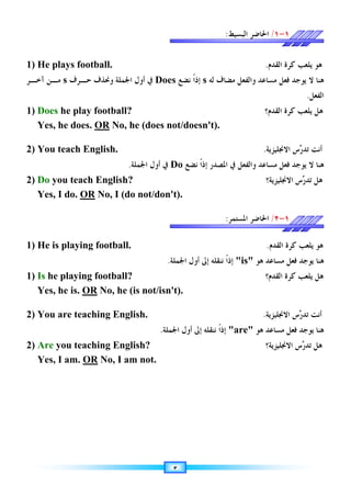 ٣
١
-
١
/
‫ﺍﻟﺒﺴﻴﻂ‬ ‫ﺍﳊﺎﺿﺮ‬
:
1) He plays football. ‫ﻫﻮ‬
‫ﻳ‬
‫ﺍﻟﻘﺪﻡ‬ ‫ﻛﺮﺓ‬ ‫ﻠﻌﺐ‬
.
‫ﻟﻪ‬ ‫ﻣﻀﺎﻑ‬ ‫ﻭﺍﻟﻔﻌﻞ‬ ‫ﻣﺴﺎﻋﺪ‬ ‫ﻓﻌﻞ‬ ‫ﻳﻮﺟﺪ‬ ‫ﻻ‬ ‫ﻫﻨﺎ‬
s
‫ﹰ‬‫ﺍ‬‫ﺇﺫ‬
‫ﻧﻀﻊ‬
Does
‫ﺍﳉﻤﻠﺔ‬ ‫ﺃﻭﻝ‬ ‫ﰲ‬
‫ﺣـﺮﻑ‬ ‫ﻭﳓﺬﻑ‬
s
‫ﺁﺧـﺮ‬ ‫ﻣـﻦ‬
‫ﺍﻟﻔﻌﻞ‬
.
1) Does he play football? ‫ﻫﻞ‬
‫ﻳ‬
‫ﺍﻟﻘﺪﻡ؟‬ ‫ﻛﺮﺓ‬ ‫ﻠﻌﺐ‬
1) Yes, he does. OR No, he (does not/doesn't).
2) You teach English. ‫ﺗ‬ ‫ﺃﻧﺖ‬

‫ﺭ‬‫ﺪ‬
‫ﺍﻻﳒﻠﻴﺰﻳﺔ‬ ‫ﺱ‬
.
‫ﻧﻀﻊ‬ ‫ﹰ‬‫ﺍ‬‫ﺇﺫ‬ ‫ﺍﳌﺼﺪﺭ‬ ‫ﰲ‬ ‫ﻭﺍﻟﻔﻌﻞ‬ ‫ﻣﺴﺎﻋﺪ‬ ‫ﻓﻌﻞ‬ ‫ﻳﻮﺟﺪ‬ ‫ﻻ‬ ‫ﻫﻨﺎ‬
Do
‫ﺍﳉﻤﻠﺔ‬ ‫ﺃﻭﻝ‬ ‫ﰲ‬
.
2) Do you teach English? ‫ﻫﻞ‬
‫ﺱ‬
‫ﺭ‬‫ﺗﺪ‬
‫ﺍﻻﳒﻠﻴﺰﻳﺔ؟‬
1) Yes, I do. OR No, I (do not/don't).
١
-
٢
/
‫ﺍﳌﺴﺘﻤﺮ‬ ‫ﺍﳊﺎﺿﺮ‬
:
1) He is playing football. ‫ﻫﻮ‬
‫ﺍﻟﻘﺪﻡ‬ ‫ﻛﺮﺓ‬ ‫ﻳﻠﻌﺐ‬
.
‫ﻫﻮ‬ ‫ﻣﺴﺎﻋﺪ‬ ‫ﻓﻌﻞ‬ ‫ﻳﻮﺟﺪ‬ ‫ﻫﻨﺎ‬
is
‫ﹰ‬‫ﺍ‬‫ﺇﺫ‬
‫ﺇﱃ‬ ‫ﻧﻨﻘﻠﻪ‬
‫ﺍﳉﻤﻠﺔ‬ ‫ﺃﻭﻝ‬
.
1) Is he playing football? ‫ﺍﻟﻘﺪﻡ؟‬ ‫ﻛﺮﺓ‬ ‫ﻳﻠﻌﺐ‬ ‫ﻫﻞ‬
1) Yes, he is. OR No, he (is not/isn't).
2) You are teaching English. ‫ﺃﻧﺖ‬
‫ﺱ‬
‫ﺭ‬‫ﺗﺪ‬
‫ﺍﻻﳒﻠﻴﺰﻳﺔ‬
.
‫ﻫﻮ‬ ‫ﻣﺴﺎﻋﺪ‬ ‫ﻓﻌﻞ‬ ‫ﻳﻮﺟﺪ‬ ‫ﻫﻨﺎ‬
are
‫ﹰ‬‫ﺍ‬‫ﺇﺫ‬
‫ﻧﻨﻘﻠﻪ‬
‫ﺇﱃ‬
‫ﺍﳉﻤﻠﺔ‬ ‫ﺃﻭﻝ‬
.
2) Are you teaching English? ‫ﻫﻞ‬
‫ﺱ‬
‫ﺭ‬‫ﺗﺪ‬
‫ﺍﻻﳒﻠﻴﺰﻳﺔ؟‬
1) Yes, I am. OR No, I am not.
 