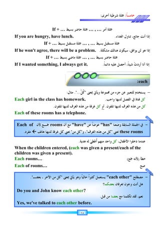 If you are hungry, have lunch
If he won't
If I wanted
Each girl in the class has homework.
Each of these rooms
When the children entered,
children was given a present).
Each rooms…
Each of rooms…
Each of
‫ﻣﻔﺮﺩ‬
.
Do you and John know
Yes, we've talked to
If you are hungry, have lunch
won't agree, there will be
If I wanted something, I always get it.
girl in the class has homework.
of these rooms
When the children entered,
children was given a present).
rooms…
of rooms…
‫ﻷﻥ‬ ‫ﲨـﻊ‬
Each of
‫ﻫﺎﺗﻒ‬ ‫ﻟﺪﻳﻬﺎ‬ ‫ﻏﺮﻓﺔ‬ ‫ﻛﻞ‬ ‫ﺗﻌﲏ‬




‫ﻣﻔﺮﺩ‬
‫ﺑﻌﻀـ‬ ، ‫ﺍﻷﺧﺮ‬ ‫ﻣﻦ‬ ‫ﻛﻞ‬
.
Do you and John know
Yes, we've talked to
If + …
If you are hungry, have lunch
If + …
agree, there will be
If + …
something, I always get it.
girl in the class has homework.
‫ﺗﻠﻔﻮﻥ‬ ‫ﻟﺪﻳﻬﺎ‬ ‫ﺍﻟﻐﺮﻑ‬ ‫ﻫﺬﻩ‬ ‫ﻣﻦ‬ ‫ﻏﺮﻓﺔ‬
.
of these rooms has
When the children entered,
children was given a present).
rooms…
of rooms…
rooms
‫ﻷﻥ‬ ‫ﲨـﻊ‬
‫ﻫﺎﺗﻒ‬ ‫ﻟﺪﻳﻬﺎ‬ ‫ﻏﺮﻓﺔ‬ ‫ﻛﻞ‬ ‫ﺗﻌﲏ‬
‫ﺑﻌﻀـ‬ ، ‫ﺍﻷﺧﺮ‬ ‫ﻣﻦ‬ ‫ﻛﻞ‬
Do you and John know
Yes, we've talked to each other
If + … ‫ﺑﺴﻴﻂ‬ ‫ﺣﺎﺿﺮ‬ ‫ﲨﻠﺔ‬
If you are hungry, have lunch
If + … ‫ﺑﺴﻴﻂ‬ ‫ﻣﺴﺘﻘﺒﻞ‬ ‫ﲨﻠﺔ‬
agree, there will be
If + … ‫ﺑﺴﻴﻂ‬ ‫ﻣﺎﺿﻲ‬ ‫ﲨﻠﺔ‬
something, I always get it.
‫ﻣﺜﺎﻝ‬
:
girl in the class has homework.
‫ﺗﻠﻔﻮﻥ‬ ‫ﻟﺪﻳﻬﺎ‬ ‫ﺍﻟﻐﺮﻑ‬ ‫ﻫﺬﻩ‬ ‫ﻣﻦ‬ ‫ﻏﺮﻓﺔ‬
has a telephone.
When the children entered, (each
children was given a present).
rooms…
of rooms…
have
‫ﺃﻥ‬ ‫ﻣﻊ‬
rooms
‫ﻣﻦ‬ ‫ﻛﻞ‬

‫ﻫﺎﺗﻒ‬ ‫ﻟﺪﻳﻬﺎ‬ ‫ﻏﺮﻓﺔ‬ ‫ﻛﻞ‬ ‫ﺗﻌﲏ‬
‫ﲟﻌﲎ‬ ‫ﻳﺄﰐ‬ ‫ﻭﻫﻮ‬ ‫ﹰ‬‫ﺎ‬‫ﺣﺎﻟﻴ‬ ‫ﹰ‬‫ﺍ‬‫ﻛﺜﲑ‬ ‫ﻳﺴﺘﻌﻤﻞ‬

‫ﺑﻌﻀـ‬ ، ‫ﺍﻷﺧﺮ‬ ‫ﻣﻦ‬ ‫ﻛﻞ‬
Do you and John know each other
each other
١٤
‫ﺑﺴﻴﻂ‬ ‫ﺣﺎﺿﺮ‬ ‫ﲨﻠﺔ‬
If you are hungry, have lunch.
‫ﺑﺴﻴﻂ‬ ‫ﻣﺴﺘﻘﺒﻞ‬ ‫ﲨﻠﺔ‬ … , …
agree, there will be a problem.
‫ﺑﺴﻴﻂ‬ ‫ﻣﺎﺿﻲ‬ ‫ﲨﻠﺔ‬ … , …
something, I always get it.
‫ﲟﻌﲎ‬ ‫ﻳﺄﰐ‬

‫ﹸ‬
‫ﻛ‬
‫ﹾ‬‫ﻞ‬
....
‫ﻣﺜﺎﻝ‬
girl in the class has homework.
‫ﺗﻠﻔﻮﻥ‬ ‫ﻟﺪﻳﻬﺎ‬ ‫ﺍﻟﻐﺮﻑ‬ ‫ﻫﺬﻩ‬ ‫ﻣﻦ‬ ‫ﻏﺮﻓﺔ‬
a telephone.
‫ﻫﺪﻳﺔ‬ ‫ﻟﻪ‬ ‫ﻲ‬‫ﻄ‬‫ﻋ‬‫ﹸ‬
‫ﺃ‬ ‫ﻣﻨﻬﻢ‬ ‫ﻭﺍﺣﺪ‬
.
each was given a present
children was given a present).
of rooms…
‫ﻋﻦ‬ ‫ﹰ‬‫ﺎ‬‫ﻋﻮﺿ‬
have

‫ﻭ‬ ،

‫ﻣﻦ‬ ‫ﻛﻞ‬
‫ﲟﻌﲎ‬ ‫ﻳﺄﰐ‬ ‫ﻭﻫﻮ‬ ‫ﹰ‬‫ﺎ‬‫ﺣﺎﻟﻴ‬ ‫ﹰ‬‫ﺍ‬‫ﻛﺜﲑ‬ ‫ﻳﺴﺘﻌﻤﻞ‬
each other?
each other before.
:
‫ﺑﺴﻴﻂ‬ ‫ﺣﺎﺿﺮ‬ ‫ﲨﻠﺔ‬ … , …
.
… , … ‫ﺑﺴﻴﻂ‬ ‫ﻣﺴﺘﻘﺒﻞ‬ ‫ﲨﻠﺔ‬
a problem. ‫ﻣﺸﻜﻠﺔ‬ ‫ﻫﻨﺎﻟﻚ‬ ‫ﻜﻮﻥ‬
.
… , … ‫ﺑﺴﻴﻂ‬ ‫ﺣﺎﺿﺮ‬ ‫ﲨﻠﺔ‬
something, I always get it.
‫ﻭ‬ ‫ﳎﻤﻮﻋﺔ‬ ‫ﻣﻦ‬ ‫ﺟﺰﺀ‬ ‫ﻋﻦ‬ ‫ﻟﻠﺘﻌﺒﲑ‬ ‫ﻳﺴﺘﺨﺪﻡ‬
‫ﲟﻌﲎ‬ ‫ﻳﺄﰐ‬
girl in the class has homework.
‫ﻛﻞ‬
‫ﺗﻠﻔﻮﻥ‬ ‫ﻟﺪﻳﻬﺎ‬ ‫ﺍﻟﻐﺮﻑ‬ ‫ﻫﺬﻩ‬ ‫ﻣﻦ‬ ‫ﻏﺮﻓﺔ‬
‫ﻫﺪﻳﺔ‬ ‫ﻟﻪ‬ ‫ﻲ‬‫ﻄ‬‫ﻋ‬‫ﹸ‬
‫ﺃ‬ ‫ﻣﻨﻬﻢ‬ ‫ﻭﺍﺣﺪ‬
was given a present
has
‫ﻋﻦ‬ ‫ﹰ‬‫ﺎ‬‫ﻋﻮﺿ‬
‫ﺍﻟﻐﺮﻑ‬ ‫ﻫﺬﻩ‬ ‫ﻣﻦ‬ ‫ﻛﻞ‬

‫ﲟﻌﲎ‬ ‫ﻳﺄﰐ‬ ‫ﻭﻫﻮ‬ ‫ﹰ‬‫ﺎ‬‫ﺣﺎﻟﻴ‬ ‫ﹰ‬‫ﺍ‬‫ﻛﺜﲑ‬ ‫ﻳﺴﺘﻌﻤﻞ‬
‫ﻗﺒﻞ‬ ‫ﻣﻦ‬
.
before.
‫ﺃﺧﺮﻯ‬ ‫ﺷﺮﻃﻴﺔ‬ ‫ﲨﻠﺔ‬
:
… , … ‫ﺃﻣﺮ‬ ‫ﲨﻠﺔ‬
.
‫ﺑﺴﻴﻂ‬ ‫ﻣﺴﺘﻘﺒﻞ‬ ‫ﲨﻠﺔ‬
‫ﻣﺸﻜﻠﺔ‬ ‫ﻫﻨﺎﻟﻚ‬ ‫ﻜﻮﻥ‬
‫ﺑﺴﻴﻂ‬ ‫ﺣﺎﺿﺮ‬ ‫ﲨﻠﺔ‬
‫ﻋﻠﻴﻪ‬ ‫ﺃﺣﺼﻞ‬ ،‫ﹰ‬‫ﺎ‬‫ﺷﻴﺌ‬
‫ﹰ‬‫ﺎ‬‫ﺩﺍﺋﻤ‬
.
‫ﻭ‬ ‫ﳎﻤﻮﻋﺔ‬ ‫ﻣﻦ‬ ‫ﺟﺰﺀ‬ ‫ﻋﻦ‬ ‫ﻟﻠﺘﻌﺒﲑ‬ ‫ﻳﺴﺘﺨﺪﻡ‬
girl in the class has homework. ‫ﻭﺍﺟﺐ‬ ‫ﻟﺪﻳﻬﺎ‬ ‫ﺍﻟﻔﺼﻞ‬ ‫ﰲ‬ ‫ﻓﺘﺎﺓ‬
.
‫ﺗﻠﻔﻮﻥ‬ ‫ﻟﺪﻳﻬﺎ‬ ‫ﺍﻟﻐﺮﻑ‬ ‫ﻫﺬﻩ‬ ‫ﻦ‬
.
‫ﺃﻭ‬
‫ﻛﻞ‬
‫ﻫﺪﻳﺔ‬ ‫ﻟﻪ‬ ‫ﻲ‬‫ﻄ‬‫ﻋ‬‫ﹸ‬
‫ﺃ‬ ‫ﻣﻨﻬﻢ‬ ‫ﻭﺍﺣﺪ‬
was given a present
‫ﻭﺿﻌﻨﺎ‬ ‫ﺍﻟﺴﺎﺑﻘﺔ‬ ‫ﺍﳉﻤﻠﺔ‬ ‫ﰲ‬
has
‫ﺗﻌﲏ‬

‫ﺍﻟﻐﺮﻑ‬ ‫ﻫﺬﻩ‬ ‫ﻣﻦ‬ ‫ﻛﻞ‬
each other
‫ﲟﻌﲎ‬ ‫ﻳﺄﰐ‬ ‫ﻭﻫﻮ‬ ‫ﹰ‬‫ﺎ‬‫ﺣﺎﻟﻴ‬ ‫ﹰ‬‫ﺍ‬‫ﻛﺜﲑ‬ ‫ﻳﺴﺘﻌﻤﻞ‬
‫ﺗﻌﺮﻓﺎﻥ‬ ‫ﻭﺟﻮﻥ‬ ‫ﺃﻧﺖ‬ ‫ﻫﻞ‬
‫ﺑﻌﻀﻜﻤﺎ‬
‫؟‬
‫ﺑﻌﻀﻨﺎ‬
‫ﻗﺒﻞ‬ ‫ﻣﻦ‬
‫ﹰ‬‫ﺎ‬‫ﺧﺎﻣﺴ‬
/
‫ﺃﺧﺮﻯ‬ ‫ﺷﺮﻃﻴﺔ‬ ‫ﲨﻠﺔ‬
‫ﺍﻟﻐﺪﺍﺀ‬ ‫ﺗﻨﺎﻭﻝ‬ ،‫ﺟﺎﺋﻊ‬
.
‫ﺑﺴﻴﻂ‬ ‫ﻣﺴﺘﻘﺒﻞ‬ ‫ﲨﻠﺔ‬
‫ﺳ‬ ،‫ﻳﻮﺍﻓﻖ‬ ‫ﻟﻦ‬ ‫ﻫﻮ‬ ‫ﺫﺍ‬
‫ﻴ‬
‫ﻣﺸﻜﻠﺔ‬ ‫ﻫﻨﺎﻟﻚ‬ ‫ﻜﻮﻥ‬
‫ﺑﺴﻴﻂ‬ ‫ﺣﺎﺿﺮ‬ ‫ﲨﻠﺔ‬
‫ﻋﻠﻴﻪ‬ ‫ﺃﺣﺼﻞ‬ ،‫ﹰ‬‫ﺎ‬‫ﺷﻴﺌ‬
‫ﻭ‬ ‫ﳎﻤﻮﻋﺔ‬ ‫ﻣﻦ‬ ‫ﺟﺰﺀ‬ ‫ﻋﻦ‬ ‫ﻟﻠﺘﻌﺒﲑ‬ ‫ﻳﺴﺘﺨﺪﻡ‬
‫ﻭﺍﺟﺐ‬ ‫ﻟﺪﻳﻬﺎ‬ ‫ﺍﻟﻔﺼﻞ‬ ‫ﰲ‬ ‫ﻓﺘﺎﺓ‬
‫ﺗﻠﻔﻮﻥ‬ ‫ﻟﺪﻳﻬﺎ‬ ‫ﺍﻟﻐﺮﻑ‬ ‫ﻫﺬﻩ‬ ‫ﻦ‬
‫ﺍﻷﻃﻔﺎﻝ‬ ‫ﺩﺧﻠﻮﺍ‬
،
‫ﻛﻞ‬
was given a present/each of t
‫ﲨﻊ‬ ‫ﻷﻧﻪ‬
(
‫ﻭﺿﻌﻨﺎ‬ ‫ﺍﻟﺴﺎﺑﻘﺔ‬ ‫ﺍﳉﻤﻠﺔ‬ ‫ﰲ‬
these rooms
‫ﺗﻌﲏ‬
each other
‫ﺗﻌﺮﻓﺎﻥ‬ ‫ﻭﺟﻮﻥ‬ ‫ﺃﻧﺖ‬ ‫ﻫﻞ‬
‫ﻣﻊ‬ ‫ﺗﻜﻠﻤﻨﺎ‬ ‫ﻟﻘﺪ‬ ،‫ﻧﻌﻢ‬
‫ﺑﻌﻀﻨﺎ‬
‫ﹰ‬‫ﺎ‬‫ﺧﺎﻣﺴ‬
‫ﺃﻧﺖ‬ ‫ﺇﺫﺍ‬
‫ﺍﻟﻐﺪﺍﺀ‬ ‫ﺗﻨﺎﻭﻝ‬ ،‫ﺟﺎﺋﻊ‬
‫ﺳ‬ ،‫ﻳﻮﺍﻓﻖ‬ ‫ﻟﻦ‬ ‫ﻫﻮ‬ ‫ﺫﺍ‬
‫ﺃﻧﺎ‬ ‫ﺇﺫﺍ‬

‫ﺕ‬‫ﺃﺭﺩ‬
‫ﻋﻠﻴﻪ‬ ‫ﺃﺣﺼﻞ‬ ،‫ﹰ‬‫ﺎ‬‫ﺷﻴﺌ‬
‫ﻭ‬ ‫ﳎﻤﻮﻋﺔ‬ ‫ﻣﻦ‬ ‫ﺟﺰﺀ‬ ‫ﻋﻦ‬ ‫ﻟﻠﺘﻌﺒﲑ‬ ‫ﻳﺴﺘﺨﺪﻡ‬
‫ﻛﻞ‬
‫ﻭﺍﺟﺐ‬ ‫ﻟﺪﻳﻬﺎ‬ ‫ﺍﻟﻔﺼﻞ‬ ‫ﰲ‬ ‫ﻓﺘﺎﺓ‬
‫ﻛﻞ‬
‫ﻣ‬
‫ﺗﻠﻔﻮﻥ‬ ‫ﻟﺪﻳﻬﺎ‬ ‫ﺍﻟﻐﺮﻑ‬ ‫ﻫﺬﻩ‬ ‫ﻦ‬
‫ﻋﻨﺪﻣﺎ‬
‫ﺍﻷﻃﻔﺎﻝ‬ ‫ﺩﺧﻠﻮﺍ‬
each of the
‫ﺧﻄﺄ‬
)
‫ﲨﻊ‬ ‫ﻷﻧﻪ‬
‫ﺻﺢ‬
each
:
‫ﻭﺿﻌﻨﺎ‬ ‫ﺍﻟﺴﺎﺑﻘﺔ‬ ‫ﺍﳉﻤﻠﺔ‬ ‫ﰲ‬
these rooms
‫ﻣﺼﻄﻠﺢ‬
each other
‫ﺗﻌﺮﻓﺎﻥ‬ ‫ﻭﺟﻮﻥ‬ ‫ﺃﻧﺖ‬ ‫ﻫﻞ‬
‫ﻣﻊ‬ ‫ﺗﻜﻠﻤﻨﺎ‬ ‫ﻟﻘﺪ‬ ،‫ﻧﻌﻢ‬
‫ﺃﻧﺖ‬ ‫ﺇﺫﺍ‬
‫ﺇ‬
‫ﺳ‬ ،‫ﻳﻮﺍﻓﻖ‬ ‫ﻟﻦ‬ ‫ﻫﻮ‬ ‫ﺫﺍ‬
‫ﺃﻧﺎ‬ ‫ﺇﺫﺍ‬
−
‫ﻭ‬ ‫ﳎﻤﻮﻋﺔ‬ ‫ﻣﻦ‬ ‫ﺟﺰﺀ‬ ‫ﻋﻦ‬ ‫ﻟﻠﺘﻌﺒﲑ‬ ‫ﻳﺴﺘﺨﺪﻡ‬
‫ﻛﻞ‬
‫ﻛﻞ‬
‫ﻋﻨﺪﻣﺎ‬
‫ﺧﻄﺄ‬
‫ﺻﺢ‬
each
-
-
 