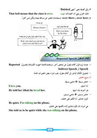 ٢٤
٣
(
‫ﻳﺄﰐ‬
‫ﻛﺼﻔﺔ‬
‫ﲟﻌﲎ‬

‫ﺍﻧﺘﻬﻰ‬
finished

.
That bell means that the class is over. ‫ﻗﺪ‬ ‫ﺍﳊﺼﺔ‬ ‫ﺃﻥ‬ ‫ﻳﻌﲏ‬ ‫ﺍﳉﺮﺱ‬ ‫ﺫﻟﻚ‬
‫ﺍﻧﺘﻬﺖ‬
.
٤
(
over here
‫ﻭ‬
over there
:
‫ﻣﺴﺎﻓﺔ‬ ‫ﻋﻦ‬ ‫ﻟﻠﺘﻌﺒﲑ‬ ‫ﺗﺴﺘﺨﺪﻣﺎﻥ‬
‫ﹰ‬‫ﺍ‬‫ﻛﺜﲑ‬ ‫ﻟﻴﺲ‬ ‫ﻭﻟﻜﻦ‬ ‫ﺑﻌﻴﺪﺓ‬
.
-
‫ﺍﳌﻨﻘـﻮﻝ‬ ‫ﺍﻟﻜـﻼﻡ‬ ‫ﺍﲰﻬـﺎ‬ ‫ﻗﺎﻋﺪﺓ‬ ‫ﻧﺴﺘﺨﺪﻡ‬ ،‫ﺁﺧﺮ‬ ‫ﺷﺨﺺ‬ ‫ﻋﻦ‬ ‫ﻣﻨﻘﻮﻝ‬ ‫ﻛﻼﻡ‬ ‫ﻗﻮﻝ‬ ‫ﻧﺮﻳﺪ‬ ‫ﻋﻨﺪﻣﺎ‬
Reported
Speech
‫ﺃﻭ‬
Indirect Speech
.
-
‫ﻟﺘﺤﻮﻳﻞ‬
‫ﺍﻟﻜﻼﻡ‬
‫ﺍﳌ‬
‫ﺒﺎﺷﺮ‬
‫ﺇﱃ‬
‫ﻛﻼﻡ‬
‫ﻣﻨﻘﻮ‬
‫ﻝ‬
،
‫ﺇﺟﺮﺍﺀ‬ ‫ﳚﺐ‬
‫ﺍﻟﺘﻐ‬ ‫ﺑﻌﺾ‬
‫ﻴ‬
‫ﲑﺍﺕ‬
‫ﺍﳍﺎﻣﺔ‬
:
١
(
‫ﺍﳊﺎﺿﺮ‬ ‫ﺻﻴﻎ‬
:
-
‫ﺑﺴﻴﻂ‬ ‫ﺣﺎﺿﺮ‬




‫ﺑﺴﻴﻂ‬ ‫ﻣﺎﺿﻲ‬
.
I love you. ‫ﻚ‬‫ﺃﺣﺒ‬ ‫ﺃﻧﺎ‬
.
He told her (that) he loved her. ‫ﺃﺧﱪ‬ ‫ﻫﻮ‬
‫ﻫﺎ‬
‫ﺑ‬
‫ﺄﻧﻪ‬
‫ﺃﺣﺒﻬﺎ‬
.
-
‫ﻣﺴﺘﻤﺮ‬ ‫ﺣﺎﺿﺮ‬




‫ﻣﺴﺘﻤﺮ‬ ‫ﻣﺎﺿﻲ‬
.
‫ﻛﻮﻧﻮﺍ‬
‫ﻫﺎﺩﺋﲔ‬
.
‫ﺃ‬
‫ﺍﳍﺎﺗﻒ‬ ‫ﻋﻠﻰ‬ ‫ﺃﺗﻜﻠﻢ‬ ‫ﻧﺎ‬
.
Be quiet. I'm talking on the phone.
‫ﻫﻲ‬
‫ﺃﻣﺮﺗﻨﺎ‬
‫ﻧ‬ ‫ﺑﺄﻥ‬
‫ﻜﻮﻥ‬
‫ﻫ‬
‫ﺎﺩﺋﲔ‬
‫ﺃﺛﻨﺎﺀ‬
‫ﺗﻜﻠﻤ‬
‫ﻬﺎ‬
‫ﺍﳍﺎﺗﻒ‬ ‫ﻋﻠﻰ‬
.
She told us to be quiet while she was talking on the phone.
Where's Susan?
Well, why don't you ask her to
come over and talk to us?
She's over there
by the door.
‫زان؟‬ , -.‫أ‬
‫؟‬%/#01‫و‬ %/‫ه‬ 3‫إ‬ 5161 ‫أن‬ %7/ 8091 : ‫ذا‬%#، ً
%/
‫ب‬%@‫ا‬ 8A%$B ‫ك‬%/‫ه‬ %7A‫إ‬
.
‫ل‬ /#‫ا‬ ‫م‬F‫ا‬
Reported Speech
:
 