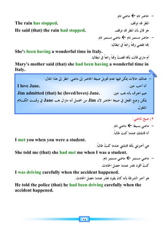 The rain
He said (that) the rain
She's been having
Mary's mother said (that) she
Italy.
I met you when you were a student.
She told me (that) she
I was driving
He told the police (that) he
accident happened.
I love Jane.
Jim admitted (that) he (loved/loves) Jane.
‫ﺍﻟﻜـﻼﻡ‬ ‫ﻭﻗـﺖ‬ ‫ﰲ‬
The rain has stopped
He said (that) the rain
been having
Mary's mother said (that) she
you when you were a student.
She told me (that) she
was driving carefully when the accident happened.
He told the police (that) he
accident happened.
:
I love Jane.
Jim admitted (that) he (loved/loves) Jane.
Jane
‫ﺍﻟﻜـﻼﻡ‬ ‫ﻭﻗـﺖ‬ ‫ﰲ‬
has stopped.
He said (that) the rain
been having a wonderful time in Italy.
Mary's mother said (that) she
you when you were a student.
She told me (that) she
carefully when the accident happened.
He told the police (that) he
accident happened.
‫ﺍﳌﺜﺎﻝ‬ ‫ﻫﺬﺍ‬ ‫ﺇﱃ‬ ‫ﺍﻧﻈﺮ‬
:
I love Jane.
Jim admitted (that) he (loved/loves) Jane.
‫ﳛﺐ‬ ‫ﻣﺎﺯﺍﻝ‬ ‫ﺃﻧﻪ‬ ‫ﺍﶈﺘﻤﻞ‬ ‫ﻣﻦ‬
Jane
He said (that) the rain had stopped
a wonderful time in Italy.
Mary's mother said (that) she
you when you were a student.
She told me (that) she had met
carefully when the accident happened.
He told the police (that) he had been driving
‫ﻣﺎﺿﻲ‬
.
‫ﺍﳌﺜﺎﻝ‬ ‫ﻫﺬﺍ‬ ‫ﺇﱃ‬ ‫ﺍﻧﻈﺮ‬
Jim admitted (that) he (loved/loves) Jane.
‫ﳛﺐ‬ ‫ﻣﺎﺯﺍﻝ‬ ‫ﺃﻧﻪ‬ ‫ﺍﶈﺘﻤﻞ‬ ‫ﻣﻦ‬
٢٥
had stopped.
a wonderful time in Italy.
Mary's mother said (that) she had been
you when you were a student.
had met me when I was a student.
carefully when the accident happened.
‫ﺍﳊﺎﺩﺙ‬ ‫ﺣﺼﻞ‬ ‫ﻋﻨﺪﻣﺎ‬ ‫ﲝﺬﺭ‬ ‫ﻳﻘﻮﺩ‬ ‫ﻛﺎﻥ‬ ‫ﺑﺄﻧﻪ‬ ‫ﺍﻟﺸﺮﻃﺔ‬ ‫ﺃﺧﱪ‬ ‫ﻫﻮ‬
.
had been driving
‫ﺇﱃ‬ ‫ﺍﳊﺎﺿﺮ‬ ‫ﺻﻴﻐﺔ‬ ‫ﲢﻮﻳﻞ‬ ‫ﻋﺪﻡ‬ ‫ﻓﻴﻬﺎ‬ ‫ﳝﻜﻦ‬ ‫ﺣﺎﻻﺕ‬ ‫ﻫﻨﺎﻟﻚ‬
‫ﻣﺎﺿﻲ‬
Jim admitted (that) he (loved/loves) Jane.
Jim
‫ﳛﺐ‬ ‫ﻣﺎﺯﺍﻝ‬ ‫ﺃﻧﻪ‬ ‫ﺍﶈﺘﻤﻞ‬ ‫ﻣﻦ‬
‫ﺗﺎﻡ‬ ‫ﻣﺴﺘﻤﺮ‬ ‫ﻣﺎﺿﻲ‬
.
a wonderful time in Italy.
‫ﺍﻳﻄﺎﻟﻴﺎ‬ ‫ﰲ‬ ‫ﹰ‬‫ﺎ‬‫ﺭﺍﺋﻌ‬ ‫ﹰ‬‫ﺎ‬‫ﻭﻗﺘ‬
.
been having
‫ﹰ‬‫ﺎ‬‫ﻃﺎﻟﺒ‬ 
‫ﺖ‬‫ﻛﻨ‬ ‫ﻋﻨﺪﻣﺎ‬ ‫ﻗﺎﺑﻠﺘﲏ‬ ‫ﺎ‬‫ﺑﺄ‬ ‫ﺃﺧﱪﺗﲏ‬ ‫ﻫﻲ‬
.
me when I was a student.
‫ﺗﺎﻡ‬ ‫ﻣﺴﺘﻤﺮ‬ ‫ﻣﺎﺿﻲ‬
.
‫ﺍﳊﺎﺩﺙ‬ ‫ﺣﺼﻞ‬ ‫ﻋﻨﺪﻣﺎ‬ ‫ﲝﺬﺭ‬ ‫ﺃﻗﻮﺩ‬ 
‫ﺖ‬‫ﻛﻨ‬
.
carefully when the accident happened.
‫ﺍﳊﺎﺩﺙ‬ ‫ﺣﺼﻞ‬ ‫ﻋﻨﺪﻣﺎ‬ ‫ﲝﺬﺭ‬ ‫ﻳﻘﻮﺩ‬ ‫ﻛﺎﻥ‬ ‫ﺑﺄﻧﻪ‬ ‫ﺍﻟﺸﺮﻃﺔ‬ ‫ﺃﺧﱪ‬ ‫ﻫﻮ‬
had been driving
‫ﺇﱃ‬ ‫ﺍﳊﺎﺿﺮ‬ ‫ﺻﻴﻐﺔ‬ ‫ﲢﻮﻳﻞ‬ ‫ﻋﺪﻡ‬ ‫ﻓﻴﻬﺎ‬ ‫ﳝﻜﻦ‬ ‫ﺣﺎﻻﺕ‬ ‫ﻫﻨﺎﻟﻚ‬
Jim admitted (that) he (loved/loves) Jane.
‫ﻷﻥ‬ ‫ﺍﳊﺎﺿﺮ‬ ‫ﺻﻴﻐﺔ‬ ‫ﰲ‬ ‫ﺍﻟﻔﻌﻞ‬ ‫ﻭﺿﻊ‬ ‫ﳝﻜﻦ‬
Jim
‫ﺗﺎﻡ‬ ‫ﻣﺎﺿﻲ‬
.
‫ﺗﻮﻗﻒ‬ ‫ﻗﺪ‬ ‫ﺍﳌﻄﺮ‬ ‫ﺑﺄﻥ‬ ‫ﻗﺎﻝ‬ ‫ﻫﻮ‬
.
‫ﺗﺎﻡ‬ ‫ﻣﺴﺘﻤﺮ‬ ‫ﻣﺎﺿﻲ‬
‫ﺍﻳﻄﺎﻟﻴﺎ‬ ‫ﰲ‬ ‫ﹰ‬‫ﺎ‬‫ﺭﺍﺋﻌ‬ ‫ﹰ‬‫ﺎ‬‫ﻭﻗﺘ‬ ‫ﺗﻘﻀﻲ‬
.
‫ﺖ‬‫ﻗﻀ‬
‫ﺍﻳﻄﺎﻟﻴﺎ‬ ‫ﰲ‬ ‫ﹰ‬‫ﺎ‬‫ﺭﺍﺋﻌ‬ ‫ﹰ‬‫ﺎ‬‫ﻭﻗﺘ‬
having a wonderful time in
‫ﻣﺎﺿﻲ‬
‫ﺗﺎﻡ‬
.
‫ﹰ‬‫ﺎ‬‫ﻃﺎﻟﺒ‬
.
‫ﹰ‬‫ﺎ‬‫ﻃﺎﻟﺒ‬ 
‫ﺖ‬‫ﻛﻨ‬ ‫ﻋﻨﺪﻣﺎ‬ ‫ﻗﺎﺑﻠﺘﲏ‬ ‫ﺎ‬‫ﺑﺄ‬ ‫ﺃﺧﱪﺗﲏ‬ ‫ﻫﻲ‬
me when I was a student.
‫ﺗﺎﻡ‬ ‫ﻣﺴﺘﻤﺮ‬ ‫ﻣﺎﺿﻲ‬
‫ﺍﳊﺎﺩﺙ‬ ‫ﺣﺼﻞ‬ ‫ﻋﻨﺪﻣﺎ‬ ‫ﲝﺬﺭ‬ ‫ﺃﻗﻮﺩ‬ 
‫ﺖ‬‫ﻛﻨ‬
carefully when the accident happened.
‫ﺍﳊﺎﺩﺙ‬ ‫ﺣﺼﻞ‬ ‫ﻋﻨﺪﻣﺎ‬ ‫ﲝﺬﺭ‬ ‫ﻳﻘﻮﺩ‬ ‫ﻛﺎﻥ‬ ‫ﺑﺄﻧﻪ‬ ‫ﺍﻟﺸﺮﻃﺔ‬ ‫ﺃﺧﱪ‬ ‫ﻫﻮ‬
carefully when the
‫ﺇﱃ‬ ‫ﺍﳊﺎﺿﺮ‬ ‫ﺻﻴﻐﺔ‬ ‫ﲢﻮﻳﻞ‬ ‫ﻋﺪﻡ‬ ‫ﻓﻴﻬﺎ‬ ‫ﳝﻜﻦ‬ ‫ﺣﺎﻻﺕ‬ ‫ﻫﻨﺎﻟﻚ‬
‫ﺟﲔ‬ ‫ﳛﺐ‬ ‫ﺑﺄﻧﻪ‬ ‫ﺍﻋﺘﺮﻑ‬ ‫ﺟﻴﻢ‬
.
‫ﻷﻥ‬ ‫ﺍﳊﺎﺿﺮ‬ ‫ﺻﻴﻐﺔ‬ ‫ﰲ‬ ‫ﺍﻟﻔﻌﻞ‬ ‫ﻭﺿﻊ‬ ‫ﳝﻜﻦ‬




‫ﺗﺎﻡ‬ ‫ﻣﺎﺿﻲ‬
‫ﺗﻮﻗﻒ‬ ‫ﻗﺪ‬ ‫ﺍﳌﻄﺮ‬
.
‫ﺗﻮﻗﻒ‬ ‫ﻗﺪ‬ ‫ﺍﳌﻄﺮ‬ ‫ﺑﺄﻥ‬ ‫ﻗﺎﻝ‬ ‫ﻫﻮ‬
‫ﺗﺎﻡ‬ ‫ﻣﺴﺘﻤﺮ‬ ‫ﺣﺎﺿﺮ‬




‫ﺗﺎﻡ‬ ‫ﻣﺴﺘﻤﺮ‬ ‫ﻣﺎﺿﻲ‬
‫ﺍﻳﻄﺎﻟﻴﺎ‬ ‫ﰲ‬ ‫ﹰ‬‫ﺎ‬‫ﺭﺍﺋﻌ‬ ‫ﹰ‬‫ﺎ‬‫ﻭﻗﺘ‬ ‫ﺗﻘﻀﻲ‬
‫ﺑﺄ‬ ‫ﻗﺎﻟﺖ‬ ‫ﻣﺎﺭﻱ‬ ‫ﺃﻡ‬
‫ﺎ‬
‫ﺖ‬‫ﻗﻀ‬
a wonderful time in
:
‫ﺑﺴﻴﻂ‬




‫ﻣﺎﺿﻲ‬
‫ﻋﻨ‬
‫ﺖ‬‫ﻛﻨ‬ ‫ﺪﻣﺎ‬
‫ﹰ‬‫ﺎ‬‫ﻃﺎﻟﺒ‬
‫ﹰ‬‫ﺎ‬‫ﻃﺎﻟﺒ‬ 
‫ﺖ‬‫ﻛﻨ‬ ‫ﻋﻨﺪﻣﺎ‬ ‫ﻗﺎﺑﻠﺘﲏ‬ ‫ﺎ‬‫ﺑﺄ‬ ‫ﺃﺧﱪﺗﲏ‬ ‫ﻫﻲ‬
me when I was a student.
‫ﻣﺴﺘﻤﺮ‬




‫ﺗﺎﻡ‬ ‫ﻣﺴﺘﻤﺮ‬ ‫ﻣﺎﺿﻲ‬
‫ﺍﳊﺎﺩﺙ‬ ‫ﺣﺼﻞ‬ ‫ﻋﻨﺪﻣﺎ‬ ‫ﲝﺬﺭ‬ ‫ﺃﻗﻮﺩ‬ 
‫ﺖ‬‫ﻛﻨ‬
carefully when the accident happened.
‫ﺍﳊﺎﺩﺙ‬ ‫ﺣﺼﻞ‬ ‫ﻋﻨﺪﻣﺎ‬ ‫ﲝﺬﺭ‬ ‫ﻳﻘﻮﺩ‬ ‫ﻛﺎﻥ‬ ‫ﺑﺄﻧﻪ‬ ‫ﺍﻟﺸﺮﻃﺔ‬ ‫ﺃﺧﱪ‬ ‫ﻫﻮ‬
carefully when the
‫ﺇﱃ‬ ‫ﺍﳊﺎﺿﺮ‬ ‫ﺻﻴﻐﺔ‬ ‫ﲢﻮﻳﻞ‬ ‫ﻋﺪﻡ‬ ‫ﻓﻴﻬﺎ‬ ‫ﳝﻜﻦ‬ ‫ﺣﺎﻻﺕ‬ ‫ﻫﻨﺎﻟﻚ‬
‫ﺟﲔ‬ ‫ﺃﺣﺐ‬ ‫ﺃﻧﺎ‬
.
‫ﺟﲔ‬ ‫ﳛﺐ‬ ‫ﺑﺄﻧﻪ‬ ‫ﺍﻋﺘﺮﻑ‬ ‫ﺟﻴﻢ‬
‫ﻷﻥ‬ ‫ﺍﳊﺎﺿﺮ‬ ‫ﺻﻴﻐﺔ‬ ‫ﰲ‬ ‫ﺍﻟﻔﻌﻞ‬ ‫ﻭﺿﻊ‬ ‫ﳝﻜﻦ‬
‫ﺗﺎﻡ‬ ‫ﺣﺎﺿﺮ‬




‫ﺗﻮﻗﻒ‬ ‫ﻗﺪ‬ ‫ﺍﳌﻄﺮ‬
‫ﺗﻮﻗﻒ‬ ‫ﻗﺪ‬ ‫ﺍﳌﻄﺮ‬ ‫ﺑﺄﻥ‬ ‫ﻗﺎﻝ‬ ‫ﻫﻮ‬
‫ﺗﺎﻡ‬ ‫ﻣﺴﺘﻤﺮ‬ ‫ﺣﺎﺿﺮ‬
‫ﺎ‬‫ﺇ‬
‫ﺍﻳﻄﺎﻟﻴﺎ‬ ‫ﰲ‬ ‫ﹰ‬‫ﺎ‬‫ﺭﺍﺋﻌ‬ ‫ﹰ‬‫ﺎ‬‫ﻭﻗﺘ‬ ‫ﺗﻘﻀﻲ‬
‫ﺑﺄ‬ ‫ﻗﺎﻟﺖ‬ ‫ﻣﺎﺭﻱ‬ ‫ﺃﻡ‬
a wonderful time in
‫ﺍﳌﺎﺿﻲ‬ ‫ﺻﻴﻎ‬
:
‫ﻣﺎﺿﻲ‬
‫ﺑﺴﻴﻂ‬
‫ﻗﺎﺑﻠﺘ‬ ‫ﺃﻧﺎ‬
‫ﻚ‬
‫ﻋﻨ‬
‫ﹰ‬‫ﺎ‬‫ﻃﺎﻟﺒ‬ 
‫ﺖ‬‫ﻛﻨ‬ ‫ﻋﻨﺪﻣﺎ‬ ‫ﻗﺎﺑﻠﺘﲏ‬ ‫ﺎ‬‫ﺑﺄ‬ ‫ﺃﺧﱪﺗﲏ‬ ‫ﻫﻲ‬
‫ﻣﺎﺿﻲ‬
‫ﻣﺴﺘﻤﺮ‬
‫ﺍﳊﺎﺩﺙ‬ ‫ﺣﺼﻞ‬ ‫ﻋﻨﺪﻣﺎ‬ ‫ﲝﺬﺭ‬ ‫ﺃﻗﻮﺩ‬ 
‫ﺖ‬‫ﻛﻨ‬
‫ﺍﳊﺎﺩﺙ‬ ‫ﺣﺼﻞ‬ ‫ﻋﻨﺪﻣﺎ‬ ‫ﲝﺬﺭ‬ ‫ﻳﻘﻮﺩ‬ ‫ﻛﺎﻥ‬ ‫ﺑﺄﻧﻪ‬ ‫ﺍﻟﺸﺮﻃﺔ‬ ‫ﺃﺧﱪ‬ ‫ﻫﻮ‬
carefully when the
‫ﺇﱃ‬ ‫ﺍﳊﺎﺿﺮ‬ ‫ﺻﻴﻐﺔ‬ ‫ﲢﻮﻳﻞ‬ ‫ﻋﺪﻡ‬ ‫ﻓﻴﻬﺎ‬ ‫ﳝﻜﻦ‬ ‫ﺣﺎﻻﺕ‬ ‫ﻫﻨﺎﻟﻚ‬
‫ﺟﲔ‬ ‫ﺃﺣﺐ‬ ‫ﺃﻧﺎ‬
‫ﺟﲔ‬ ‫ﳛﺐ‬ ‫ﺑﺄﻧﻪ‬ ‫ﺍﻋﺘﺮﻑ‬ ‫ﺟﻴﻢ‬
‫ﻷﻥ‬ ‫ﺍﳊﺎﺿﺮ‬ ‫ﺻﻴﻐﺔ‬ ‫ﰲ‬ ‫ﺍﻟﻔﻌﻞ‬ ‫ﻭﺿﻊ‬ ‫ﳝﻜﻦ‬
‫ﺍﳌﻨﻘﻮﻝ‬
.
-
‫ﺗﺎﻡ‬ ‫ﺣﺎﺿﺮ‬
‫ﺗﻮﻗﻒ‬ ‫ﻗﺪ‬ ‫ﺍﳌﻄﺮ‬
‫ﺗﻮﻗﻒ‬ ‫ﻗﺪ‬ ‫ﺍﳌﻄﺮ‬ ‫ﺑﺄﻥ‬ ‫ﻗﺎﻝ‬ ‫ﻫﻮ‬
-
‫ﺗﺎﻡ‬ ‫ﻣﺴﺘﻤﺮ‬ ‫ﺣﺎﺿﺮ‬
‫ﺎ‬‫ﺇ‬
‫ﺑﺄ‬ ‫ﻗﺎﻟﺖ‬ ‫ﻣﺎﺭﻱ‬ ‫ﺃﻡ‬
a wonderful time in
٢
(
‫ﺍﳌﺎﺿﻲ‬ ‫ﺻﻴﻎ‬
-
‫ﻣﺎﺿﻲ‬
‫ﻗﺎﺑﻠﺘ‬ ‫ﺃﻧﺎ‬
‫ﹰ‬‫ﺎ‬‫ﻃﺎﻟﺒ‬ 
‫ﺖ‬‫ﻛﻨ‬ ‫ﻋﻨﺪﻣﺎ‬ ‫ﻗﺎﺑﻠﺘﲏ‬ ‫ﺎ‬‫ﺑﺄ‬ ‫ﺃﺧﱪﺗﲏ‬ ‫ﻫﻲ‬
-
‫ﻣﺎﺿﻲ‬
‫ﺍﳊﺎﺩﺙ‬ ‫ﺣﺼﻞ‬ ‫ﻋﻨﺪﻣﺎ‬ ‫ﲝﺬﺭ‬ ‫ﺃﻗﻮﺩ‬ 
‫ﺖ‬‫ﻛﻨ‬
‫ﺍﳊﺎﺩﺙ‬ ‫ﺣﺼﻞ‬ ‫ﻋﻨﺪﻣﺎ‬ ‫ﲝﺬﺭ‬ ‫ﻳﻘﻮﺩ‬ ‫ﻛﺎﻥ‬ ‫ﺑﺄﻧﻪ‬ ‫ﺍﻟﺸﺮﻃﺔ‬ ‫ﺃﺧﱪ‬ ‫ﻫﻮ‬
-
 