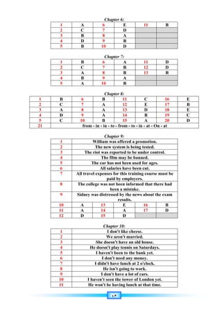 ٤٣
Chapter 6:
1 A 6 E 11 B
2 C 7 D
3 B 8 A
4 D 9 B
5 B 10 D
Chapter 7:
1 B 6 A 11 D
2 C 7 B 12 D
3 A 8 B 13 B
4 B 9 A
5 A 10 B
Chapter 8:
1 B 6 B 11 C 16 E
2 C 7 A 12 E 17 B
3 A 8 A 13 D 18 E
4 D 9 A 14 B 19 C
5 C 10 B 15 A 20 D
21 from - in - in - to - from - to - in - at - On - at
Chapter 9:
1 William was offered a promotion.
2 The new system is being tested.
3 The riot was reported to be under control.
4 The film may be banned.
5 The car has not been used for ages.
6 All salaries have been cut.
7 All travel expenses for this training course must be
paid by employers.
8 The college was not been informed that there had
been a mistake.
9 Sidney was distressed by the news about the exam
results.
10 A 13 E 16 B
11 A 14 A 17 D
12 D 15 D
Chapter 10:
1 I don't like cheese.
2 We aren't married.
3 She doesn't have an old house.
4 He doesn't play tennis on Saturdays.
5 I haven't been to the bank yet.
6 I don't need any money.
7 I didn't have lunch at 2 o'clock.
8 He isn't going to work.
9 I don't have a lot of cars.
10 I haven't seen the tower of London yet.
11 He won't be having lunch at that time.
 