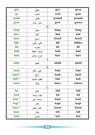 ٥
give ‫ﻳﻌﻄﻲ‬ give given
go ‫ﻳﺬﻫﺐ‬ went gone
grind ‫ﻳﻄﺤﻦ‬ ground ground
grow ‫ﻳﻨﺒﺖ‬ ، ‫ﻳﻨﻤﻮ‬ grew grown
H
hang ‫ﻳﻌﻠﻖ‬ hung hung
have ‫ﳝﻠﻚ‬ had had
hear ‫ﻳﺴﻤﻊ‬ heard heard
hide ‫ﳜﺘﺒﺊ‬ ، ‫ﳜﺒﺊ‬ hid hidden
hit ‫ﻳﻀﺮﺏ‬ hit hit
hold ‫ﳝﺴﻚ‬
‫ﳛﺘﻔﻆ‬ ، held held
hurt ‫ﻳﺆﺫﻱ‬ ، ‫ﳚﺮﺡ‬ hurt hurt
I
inlay ‫ﻳﻄﻌﻢ‬ inlaid inlaid
K
keep ‫ﻳﻈﻞ‬ ، ‫ﳛﻤﻲ‬ kept kept
kneel * ‫ﻳﺮﻛﻊ‬ knelt knelt
knit * ‫ﺣﺎﺟﺒﻴﻪ‬ ‫ﻳﻘﻄﺐ‬ knit knit
know ‫ﻳﻌﺮﻑ‬ knew known
L
lay ‫ﻳﻀﻊ‬ laid laid
lead ‫ﻳﺮﺷﺪ‬ ، ‫ﻳﻘﻮﺩ‬ led led
lean * ‫ﳝﻴﻞ‬ ، ‫ﻳﺴﺘﻨﺪ‬ leant leant
leap * ‫ﻳﻘﻔﺰ‬ leapt leapt
learn * ‫ﻳﺘﻌﻠﻢ‬ ، ‫ﻳﻌﻠﻢ‬ learnt learnt
leave ‫ﻳﻐﺎﺩﺭ‬ left left
lend ‫ﻳﻘﺮﺽ‬ lent lent
 
