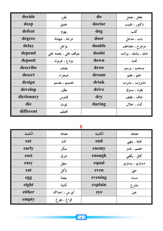 ٥
‫ﻳﻌﻤﻞ‬ ، ‫ﻳﻔﻌﻞ‬
do
‫ﻳﻘﺮﺭ‬
decide
‫ﻃﺒﻴﺐ‬ ، ‫ﺩﻛﺘﻮﺭ‬
doctor
‫ﻋﻤﻴﻖ‬
deep
‫ﻛﻠﺐ‬
dog
‫ﻳﻬﺰﻡ‬
defeat
‫ﻣﺪﺧﻞ‬ ، ‫ﺑﺎﺏ‬
door
‫ﺷﻬﺎﺩﺓ‬ ، ‫ﺩﺭﺟﺔ‬
degree
‫ﻣﻀﺎﻋﻒ‬ ، ‫ﻣﺰﺩﻭﺝ‬
double
‫ﻳﺆﺟﻞ‬
delay
‫ﻳﺮﺗﺎﺏ‬ ، ‫ﻳﺸﻚ‬ ، ‫ﺷﻚ‬
doubt
‫ﻋﻠﻰ‬ ‫ﻳﻌﺘﻤﺪ‬ ، ‫ﻋﻠﻰ‬ ‫ﻳﺘﻮﻗﻒ‬
depend
‫ﲢﺖ‬
down
‫ﻳﻮﺩﻉ‬
‫ﻋﺮﺑﻮﻥ‬ ،
deposit
‫ﻳﺮﺳﻢ‬ ، ‫ﻳﺴﺤﺐ‬
draw
‫ﻳﺼﻒ‬
describe
‫ﳛﻠﻢ‬ ، ‫ﺣﻠﻢ‬
dream
‫ﺻﺤﺮﺍﺀ‬
desert
‫ﻳﺸﺮﺏ‬ ، ‫ﻣﺸﺮﻭﺏ‬
drink
‫ﻳﺼﻤﻢ‬ ، ‫ﺗﺼﻤﻴﻢ‬
design
‫ﻳﺴﻮﻕ‬ ، ‫ﻳﻘﻮﺩ‬
drive
‫ﻳﻄﻮﺭ‬
develop
‫ﳚﻔﻒ‬ ، ‫ﺟﺎﻑ‬
dry
‫ﻗﺎﻣﻮﺱ‬
dictionary
‫ﺧﻼﻝ‬ ، ‫ﺃﺛﻨﺎﺀ‬
during
‫ﳝﻮﺕ‬
die
‫ﳐﺘﻠﻒ‬
different
E
‫ﻣﻌﻨﺎﻫﺎ‬
‫ﺍﻟﻜﻠﻤﺔ‬
‫ﻣﻌﻨﺎﻫﺎ‬
‫ﺍﻟﻜﻠﻤﺔ‬
‫ﻳﻨﻬﻲ‬ ، ‫ﺎﻳﺔ‬
end
‫ﺃﺫﻥ‬
ear
‫ﻋﺪﻭ‬ ، ‫ﺧﺼﻢ‬
enemy
‫ﻣﺒﻜﺮ‬
early
‫ﻳﻜﻔﻲ‬ ، ‫ﻛﺎﰲ‬
enough
‫ﺷﺮﻕ‬
east
‫ﻳﺴﺎﻭﻱ‬ ، ‫ﻣﺴﺎﻭﻱ‬
equal
‫ﺳﻬﻞ‬
easy
‫ﺣﱴ‬
even
‫ﻳﺄﻛﻞ‬
eat
‫ﻣﺴﺎﺀ‬
evening
‫ﺑﻴﻀﺔ‬
egg
‫ﻳﺸﺮﺡ‬
explain
‫ﲦﺎﻧﻴﺔ‬
eight
‫ﻋﲔ‬
eye
‫ﺇﺣﺪﺍﳘﺎ‬ ، ‫ﻣﻦ‬ ‫ﺃﻱ‬
either
‫ﻳﻔﺮﻍ‬ ، ‫ﻓﺮﺍﻍ‬
empty
 