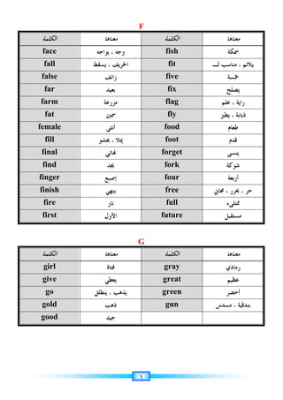 ٦
F
‫ﻣﻌﻨﺎﻫﺎ‬
‫ﺍﻟﻜﻠﻤﺔ‬
‫ﻣﻌﻨﺎﻫﺎ‬
‫ﺍﻟﻜﻠﻤﺔ‬
‫ﲰﻜﺔ‬
fish
‫ﻳﻮﺍﺟﻪ‬ ، ‫ﻭﺟﻪ‬
face
‫ﻟـ‬ ‫ﻣﻨﺎﺳﺐ‬ ، ‫ﻳﻼﺋﻢ‬
fit
‫ﻳﺴﻘﻂ‬ ، ‫ﺍﳋﺮﻳﻒ‬
fall
‫ﲬﺴﺔ‬
five
‫ﺯﺍﺋﻒ‬
false
‫ﻳﺼﻠﺢ‬
fix
‫ﺑﻌﻴﺪ‬
far
‫ﻋﻠﻢ‬ ، ‫ﺭﺍﻳﺔ‬
flag
‫ﻣﺰﺭﻋﺔ‬
farm
‫ﻳﻄﲑ‬ ، ‫ﺫﺑﺎﺑﺔ‬
fly
‫ﲰﲔ‬
fat
‫ﻃﻌﺎﻡ‬
food
‫ﺃﻧﺜﻰ‬
female
‫ﻗﺪﻡ‬
foot
‫ﳛﺸﻮ‬ ، ‫ﳝﻼ‬
fill
‫ﻳﻨﺴﻰ‬
forget
‫ﺎﺋﻲ‬
final
‫ﺷﻮﻛﺔ‬
fork
‫ﳚﺪ‬
find
‫ﺃﺭﺑﻌﺔ‬
four
‫ﺇﺻﺒﻊ‬
finger
‫ﳎﺎﱐ‬ ، ‫ﳛﺮﺭ‬ ، ‫ﺣﺮ‬
free
‫ﻳﻨﻬﻲ‬
finish
‫ﳑﺘﻠﻰﺀ‬
full
‫ﻧﺎﺭ‬
fire
‫ﻣﺴﺘﻘﺒﻞ‬
future
‫ﺍﻷﻭﻝ‬
first
G
‫ﻣﻌﻨﺎﻫﺎ‬
‫ﺍﻟﻜﻠﻤﺔ‬
‫ﻣﻌﻨﺎﻫﺎ‬
‫ﺍﻟﻜﻠﻤﺔ‬
‫ﺭﻣﺎﺩﻱ‬
gray
‫ﻓﺘﺎﺓ‬
girl
‫ﻋﻈﻴﻢ‬
great
‫ﻳﻌﻄﻲ‬
give
‫ﺃﺧﻀﺮ‬
green
‫ﻳﺬﻫﺐ‬
‫ﻳﻨﻄﻠﻖ‬ ،
go
‫ﻣﺴﺪﺱ‬ ، ‫ﺑﻨﺪﻗﻴﺔ‬
gun
‫ﺫﻫﺐ‬
gold
‫ﺟﻴﺪ‬
good
 