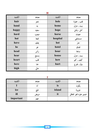 ٧
H
‫ﻣﻌﻨﺎﻫﺎ‬
‫ﺍﻟﻜﻠﻤﺔ‬
‫ﻣﻌﻨﺎﻫﺎ‬
‫ﺍﻟﻜﻠﻤﺔ‬
‫ﺣﻔﺮﺓ‬ ، ‫ﺛﻘﺐ‬
hole
‫ﺷﻌﺮ‬
hair
‫ﻣﱰﻝ‬ ، ‫ﺑﻴﺖ‬
home
‫ﻳﺪ‬
hand
‫ﻳﺄﻣﻞ‬ ، ‫ﺃﻣﻞ‬
hope
‫ﺳﻌﻴﺪ‬
happy
‫ﺣﺼﺎﻥ‬
horse
‫ﺻﻌﺐ‬
hard
‫ﻣﺴﺘﺸﻔﻰ‬
hospital
‫ﻗﺒﻌﺔ‬
hat
‫ﺣﺎﺭ‬
hot
‫ﳝﻠﻚ‬
have
‫ﻓﻨﺪﻕ‬
hotel
‫ﻫﻮ‬
he
‫ﺳﺎﻋﺔ‬
hour
‫ﺭﺃﺱ‬
head
‫ﻣﱰﻝ‬ ، ‫ﺑﻴﺖ‬
house
‫ﻳﺴﻤﻊ‬
hear
‫ﻛﻢ‬ ، ‫ﻛﻴﻒ‬
how
‫ﻗﻠﺐ‬
heart
‫ﳚﺮﺡ‬ ، ‫ﻳﺆﱂ‬
hurt
‫ﻫﻨﺎ‬
here
‫ﻋﺎﱄ‬
high
I
‫ﻣﻌﻨﺎﻫﺎ‬
‫ﺍﻟﻜﻠﻤﺔ‬
‫ﻣﻌﻨﺎﻫﺎ‬
‫ﺍﻟﻜﻠﻤﺔ‬
‫ﻳﻜﻮﻥ‬
is
‫ﺃﻧﺎ‬
I
‫ﺟﺰﻳﺮﺓ‬
island
‫ﺛﻠﺞ‬
ice
‫ﺍﻟﻌﺎﻗﻞ‬ ‫ﻟﻐﲑ‬ ‫ﻣﻔﺮﺩ‬ ‫ﺿﻤﲑ‬
it
‫ﻣﺮﻳﺾ‬
ill
‫ﻣﻬﻢ‬
important
 
