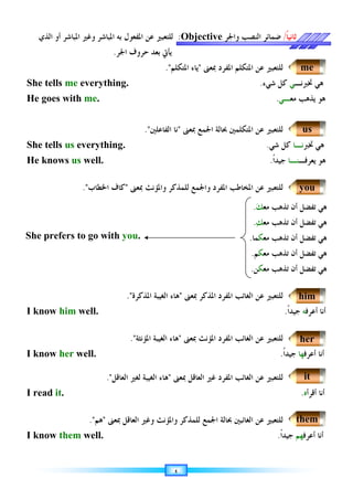 ٤
‫ﹰ‬‫ﺎ‬‫ﺛﺎﻧﻴ‬
/
‫ﺿﻤﺎﺋﺮ‬
‫ﻭﺍﳉﺮ‬ ‫ﺍﻟﻨﺼﺐ‬
Objective
:
‫ﺃﻭ‬ ‫ﺍﳌﺒﺎﺷﺮ‬ ‫ﻭﻏﲑ‬ ‫ﺍﳌﺒﺎﺷﺮ‬ ‫ﺑﻪ‬ ‫ﺍﳌﻔﻌﻮﻝ‬ ‫ﻋﻦ‬ ‫ﻟﻠﺘﻌﺒﲑ‬
‫ﺍﻟﺬﻱ‬
‫ﻳ‬
‫ﺄﰐ‬
‫ﺍﳉﺮ‬ ‫ﺣﺮﻭﻑ‬ ‫ﺑﻌﺪ‬
.
‫ﺍﳌﻔﺮﺩ‬ ‫ﺍﳌﺘﻜﻠﻢ‬ ‫ﻋﻦ‬ ‫ﻟﻠﺘﻌﺒﲑ‬
‫ﲟﻌﲎ‬

‫ﺍﳌﺘﻜﻠﻢ‬ ‫ﻳﺎﺀ‬

.
She tells me everything. ‫ﻫﻲ‬
‫ﲣ‬
‫ﱪ‬
‫ﻧ‬
‫ـ‬
‫ﻲ‬
‫ﺷﻲﺀ‬ ‫ﻛﻞ‬
.
He goes with me. ‫ﻳﺬﻫﺐ‬ ‫ﻫﻮ‬
‫ﻣﻌ‬
‫ـ‬
‫ﻲ‬
.
‫ﲟﻌﲎ‬ ‫ﺍﳉﻤﻊ‬ ‫ﲝﺎﻟﺔ‬ ‫ﺍﳌﺘﻜﻠﻤﲔ‬ ‫ﻋﻦ‬ ‫ﻟﻠﺘﻌﺒﲑ‬

‫ﻧﺎ‬
‫ﺍﻟﻔﺎﻋﻠﲔ‬
.
She tells us everything. ‫ﻫﻲ‬
‫ﲣ‬
‫ﱪ‬
‫ﻧ‬
‫ـ‬
‫ﺎ‬
‫ﺷﻲ‬ ‫ﻛﻞ‬
.
He knows us well. ‫ﻳﻌﺮﻓـ‬ ‫ﻫﻮ‬
‫ﻨـﺎ‬
‫ﹰ‬‫ﺍ‬‫ﺟﻴﺪ‬
.
‫ﻭﺍﳉﻤﻊ‬ ‫ﺍﳌﻔﺮﺩ‬ ‫ﺍﳌﺨﺎﻃﺐ‬ ‫ﻋﻦ‬ ‫ﻟﻠﺘﻌﺒﲑ‬
‫ﻟﻠ‬
‫ﲟﻌﲎ‬ ‫ﻭﺍﳌﺆﻧﺚ‬ ‫ﻤﺬﻛﺮ‬

‫ﻛ‬
‫ﺎﻑ‬
‫ﺍﳋﻄﺎﺏ‬
.
‫ﲟﻌﲎ‬ ‫ﺍﳌﺬﻛﺮ‬ ‫ﺍﳌﻔﺮﺩ‬ ‫ﺍﻟﻐﺎﺋﺐ‬ ‫ﻋﻦ‬ ‫ﻟﻠﺘﻌﺒﲑ‬

‫ﺍﻟﻐﻴﺒﺔ‬ ‫ﻫﺎﺀ‬
‫ﺍﳌﺬﻛﺮﺓ‬
.
I know him well. ‫ﺃﻋﺮﻓ‬ ‫ﺃﻧﺎ‬
‫ﻪ‬
‫ﹰ‬‫ﺍ‬‫ﺟﻴﺪ‬
.
‫ﲟﻌﲎ‬ ‫ﺍﳌﺆﻧﺚ‬ ‫ﺍﳌﻔﺮﺩ‬ ‫ﺍﻟﻐﺎﺋﺐ‬ ‫ﻋﻦ‬ ‫ﻟﻠﺘﻌﺒﲑ‬

‫ﻫﺎ‬
‫ﺀ‬
‫ﺍﻟﻐﻴﺒﺔ‬
‫ﺍﳌﺆﻧﺜﺔ‬
.
I know her well. ‫ﺃﻋﺮﻓ‬ ‫ﺃﻧﺎ‬
‫ﻬﺎ‬
‫ﹰ‬‫ﺍ‬‫ﺟﻴﺪ‬
.
‫ﲟﻌﲎ‬ ‫ﺍﻟﻌﺎﻗﻞ‬ ‫ﻏﲑ‬ ‫ﺍﳌﻔﺮﺩ‬ ‫ﺍﻟﻐﺎﺋﺐ‬ ‫ﻋﻦ‬ ‫ﻟﻠﺘﻌﺒﲑ‬

‫ﺍﻟﻌﺎﻗﻞ‬ ‫ﻟﻐﲑ‬ ‫ﺍﻟﻐﻴﺒﺔ‬ ‫ﻫﺎﺀ‬
.
I read it. ‫ﺃﻧﺎ‬
‫ﺃ‬
‫ﻗﺮﺃ‬
‫ﻩ‬
.
‫ﺍﻟﻐﺎﺋﺒﲔ‬ ‫ﻋﻦ‬ ‫ﻟﻠﺘﻌﺒﲑ‬
‫ﺍﳉﻤﻊ‬ ‫ﲝﺎﻟﺔ‬
‫ﻟ‬
‫ﲟﻌﲎ‬ ‫ﺍﻟﻌﺎﻗﻞ‬ ‫ﻭﻏﲑ‬ ‫ﻭﺍﳌﺆﻧﺚ‬ ‫ﻠﻤﺬﻛﺮ‬

‫ﻫﻢ‬

.
I know them well. ‫ﺃﻋﺮﻓ‬ ‫ﺃﻧﺎ‬
‫ﻬﻢ‬
‫ﹰ‬‫ﺍ‬‫ﺟﻴﺪ‬
.
She prefers to go with you.
‫ﺗﻔﻀﻞ‬ ‫ﻫﻲ‬
‫ﺗﺬﻫﺐ‬ ‫ﺃﻥ‬
‫ﻣﻌ‬
‫ﻚ‬
.
‫ﺗﻔﻀﻞ‬ ‫ﻫﻲ‬
‫ﺗﺬﻫ‬ ‫ﺃﻥ‬
‫ﻣﻌ‬ ‫ﺐ‬
‫ﻚ‬
.
‫ﺗﻔﻀﻞ‬ ‫ﻫﻲ‬
‫ﺗﺬﻫ‬ ‫ﺃﻥ‬
‫ﻣﻌ‬ ‫ﺐ‬
‫ﻜ‬
‫ﻤﺎ‬
.
‫ﺗﻔﻀﻞ‬ ‫ﻫﻲ‬
‫ﺗﺬﻫ‬ ‫ﺃﻥ‬
‫ﻣﻌ‬ ‫ﺐ‬
‫ﻜ‬
‫ﻢ‬
.
‫ﺗﻔﻀﻞ‬ ‫ﻫﻲ‬
‫ﺗﺬﻫ‬ ‫ﺃﻥ‬
‫ﻣﻌ‬ ‫ﺐ‬
‫ﻜ‬
‫ﻦ‬
.
me
us
you
him
her
it
them
 