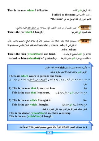 That
This
‫ﻭﳝﻜﻦ‬
‫ﺇﻻ‬ ‫ﺍﺳـﺘﺨﺪﺍﻡ‬ ‫ﳝﻜـﻦ‬ ‫ﻓـﻼ‬ ‫ﺍﻟﻌﻠﻢ‬ ‫ﺃﲰﺎﺀ‬ ‫ﻣﺎﻋﺪﺍ‬
This
I talked
.
That is the
‫ﻭﺍﳉﻤﻊ‬ ‫ﺍﳌﻔﺮﺩ‬
.
This is the
‫ﻭﺍﳉﺮ‬ ‫ﺍﻟﻨﺼﺐ‬
،
‫ﻭﳝﻜﻦ‬
‫ﺇﻻ‬ ‫ﺍﺳـﺘﺨﺪﺍﻡ‬ ‫ﳝﻜـﻦ‬ ‫ﻓـﻼ‬ ‫ﺍﻟﻌﻠﻢ‬ ‫ﺃﲰﺎﺀ‬ ‫ﻣﺎﻋﺪﺍ‬
This is the
I talked to
The team
‫ﺍﻟﻮﺻـﻞ‬ ‫ﺿﻤﲑ‬ ‫ﲨﻠﺔ‬ ‫ﺑﻌﺪ‬
.
1) This is the man
This is the man
2) This is the car
This is the car
This is the doctor (
This is the car
is the man
‫ﻭﺍﳉﻤﻊ‬ ‫ﺍﳌﻔﺮﺩ‬
is the car which
‫ﻭ‬ ‫ﺍﻟﺮﻓﻊ‬
‫ﻭﺍﳉﺮ‬ ‫ﺍﻟﻨﺼﺐ‬
‫ﺇﻻ‬ ‫ﺍﺳـﺘﺨﺪﺍﻡ‬ ‫ﳝﻜـﻦ‬ ‫ﻓـﻼ‬ ‫ﺍﻟﻌﻠﻢ‬ ‫ﺃﲰﺎﺀ‬ ‫ﻣﺎﻋﺪﺍ‬
is the man (
to John
The team which
‫ﺍﻟﻮﺻـﻞ‬ ‫ﺿﻤﲑ‬ ‫ﲨﻠﺔ‬ ‫ﺑﻌﺪ‬
This is the man
This is the man
This is the car
This is the car
This is the doctor (
This is the car (
‫ﻋﻨﻪ‬ ‫ﹰ‬‫ﺎ‬‫ﻋﻮﺿ‬
.
man whom I
‫ﻟﻐﲑ‬
‫ﻓﻘﻂ‬ ‫ﺍﻟﻌﺎﻗﻞ‬
which I bought.
‫ﺣﺎﻻ‬ ‫ﰲ‬ ‫ﹰ‬‫ﺎ‬‫ﻏﺎﻟﺒ‬ ‫ﻭﻳﺴﺘﻌﻤﻞ‬
‫ﺕ‬
‫ﻭ‬ ‫ﺍﻟﺮﻓﻊ‬
‫ﺇﻻ‬ ‫ﺍﺳـﺘﺨﺪﺍﻡ‬ ‫ﳝﻜـﻦ‬ ‫ﻓـﻼ‬ ‫ﺍﻟﻌﻠﻢ‬ ‫ﺃﲰﺎﺀ‬ ‫ﻣﺎﻋﺪﺍ‬
(whom/
(who/that
which wears in green is our team.
‫ﺍﻟﻔﺎﻋﻞ‬ ‫ﻋﻠﻰ‬ ‫ﻳﻌﻮﺩ‬ ‫ﺍﻟﺬﻱ‬
‫ﺍﻟﻮﺻـﻞ‬ ‫ﺿﻤﲑ‬ ‫ﲨﻠﺔ‬ ‫ﺑﻌﺪ‬
This is the man that
This is the man that
This is the car which
This is the car which
This is the doctor (whom
(which/that
‫ﺍﻟﻀﻤﲑ‬ ‫ﻳﺴﺘﺨﺪﻡ‬ ‫ﻓﺄﺻﺒﺢ‬ ‫ﹰ‬‫ﺎ‬‫ﺣﺎﻟﻴ‬ ‫ﹰ‬‫ﺍ‬‫ﻛﺜﲑ‬
who
‫ﻋﻨﻪ‬ ‫ﹰ‬‫ﺎ‬‫ﻋﻮﺿ‬
I talked
‫ﻳﺴﺘﺨﺪﻡ‬
‫ﻟﻐﲑ‬
I bought.
‫ﺣﺎﻻ‬ ‫ﰲ‬ ‫ﹰ‬‫ﺎ‬‫ﻏﺎﻟﺒ‬ ‫ﻭﻳﺴﺘﻌﻤﻞ‬
who
‫ﺇﻻ‬ ‫ﺍﺳـﺘﺨﺪﺍﻡ‬ ‫ﳝﻜـﻦ‬ ‫ﻓـﻼ‬ ‫ﺍﻟﻌﻠﻢ‬ ‫ﺃﲰﺎﺀ‬ ‫ﻣﺎﻋﺪﺍ‬
/that) I can trust.
that) left
wears in green is our team.
‫ﺍﻟﻔﺎﻋﻞ‬ ‫ﻋﻠﻰ‬ ‫ﻳﻌﻮﺩ‬ ‫ﺍﻟﺬﻱ‬
that I can trust
that I can trust.
which I bought
which I bought.
‫ﻓﻘﻂ‬ ‫ﺑﻪ‬ ‫ﺍﳌﻔﻌﻮﻝ‬
.
whom/that)
that) I bought
‫ﺍﻟﻀﻤﲑ‬ ‫ﻳﺴﺘﺨﺪﻡ‬ ‫ﻓﺄﺻﺒﺢ‬ ‫ﹰ‬‫ﺎ‬‫ﺣﺎﻟﻴ‬ ‫ﹰ‬‫ﺍ‬‫ﻛﺜﲑ‬
٩
to.
I talked to
the man
.
‫ﺍﻟﱵ‬ ، ‫ﺍﻟﺬﻱ‬

‫ﻳﺴﺘﺨﺪﻡ‬
‫ﹰ‬‫ﺎ‬‫ﻣﻌ‬ ‫ﺍﻟﻌﺎﻗﻞ‬ ‫ﻭﻟﻐﲑ‬ ‫ﻟﻠﻌﺎﻗﻞ‬ ‫ﻳﺴﺘﺨﺪﻡ‬
،
‫ﺣﺎﻻ‬ ‫ﰲ‬ ‫ﹰ‬‫ﺎ‬‫ﻏﺎﻟﺒ‬ ‫ﻭﻳﺴﺘﻌﻤﻞ‬
who , whom
I can trust.
yesterday.
‫ﺍﳉﻤﻊ‬ ‫ﺃﲰﺎﺀ‬ ‫ﻣﻊ‬
.
‫ﻓﺮﻳﻘﻨﺎ‬ ‫ﻳﻜﻮﻥ‬ ‫ﺍﻷﺧﻀﺮ‬ ‫ﺍﻟﻠﻮﻥ‬ ‫ﻳﺮﺗﺪﻱ‬
.
wears in green is our team.
‫ﺍﳌﻔﻌﻮﻝ‬ ‫ﻭﺿﻊ‬ ‫ﳚﺐ‬ ‫ﻻ‬ ‫ﺍﻟﻮﺻﻞ‬ ‫ﺿﻤﺎﺋﺮ‬ ‫ﺍﺳﺘﺨﺪﺍﻡ‬ ‫ﻋﻨﺪ‬
‫ﺍﻟﻔﺎﻋﻞ‬ ‫ﻋﻠﻰ‬ ‫ﻳﻌﻮﺩ‬ ‫ﺍﻟﺬﻱ‬
I can trust him
I can trust.
I bought it.
I bought.
‫ﻓﻘﻂ‬ ‫ﺑﻪ‬ ‫ﺍﳌﻔﻌﻮﻝ‬
) I met him yesterday.
I bought.
‫ﺍﻟﻀﻤﲑ‬ ‫ﻳﺴﺘﺨﺪﻡ‬ ‫ﻓﺄﺻﺒﺢ‬ ‫ﹰ‬‫ﺎ‬‫ﺣﺎﻟﻴ‬ ‫ﹰ‬‫ﺍ‬‫ﻛﺜﲑ‬
.
I talked to
the man
‫ﺟﺮ‬ ‫ﺃﻭ‬ ‫ﻧﺼﺐ‬
‫ﲟﻌﲎ‬

‫ﺍﻟﱵ‬ ، ‫ﺍﻟﺬﻱ‬
‫ﹰ‬‫ﺎ‬‫ﻣﻌ‬ ‫ﺍﻟﻌﺎﻗﻞ‬ ‫ﻭﻟﻐﲑ‬ ‫ﻟﻠﻌﺎﻗﻞ‬ ‫ﻳﺴﺘﺨﺪﻡ‬
which
, whom ,
who , whom
.
I can trust.
yesterday. ‫ﺍﻟﺒﺎﺭﺣﺔ‬
.
which
‫ﺍﳉﻤﻊ‬ ‫ﺃﲰﺎﺀ‬ ‫ﻣﻊ‬
‫ﻓﺮﻳﻘﻨﺎ‬ ‫ﻳﻜﻮﻥ‬ ‫ﺍﻷﺧﻀﺮ‬ ‫ﺍﻟﻠﻮﻥ‬ ‫ﻳﺮﺗﺪﻱ‬
wears in green is our team.
‫ﺍﳌﻔﻌﻮﻝ‬ ‫ﻭﺿﻊ‬ ‫ﳚﺐ‬ ‫ﻻ‬ ‫ﺍﻟﻮﺻﻞ‬ ‫ﺿﻤﺎﺋﺮ‬ ‫ﺍﺳﺘﺨﺪﺍﻡ‬ ‫ﻋﻨﺪ‬
him.
I can trust. ‫ﺑﻪ‬ ‫ﺍﻟﻮﺛﻮﻕ‬ ‫ﺍﺳﺘﻄﻴﻊ‬
(
.
I bought. (
‫ﻋﻠﻰ‬ ‫ﻳﻌﻮﺩ‬ ‫ﺍﻟﺬﻱ‬
‫ﻓﻘﻂ‬ ‫ﺑﻪ‬ ‫ﺍﳌﻔﻌﻮﻝ‬
I met him yesterday.
whom
‫ﺍﻟﻀﻤﲑ‬ ‫ﻳﺴﺘﺨﺪﻡ‬ ‫ﻓﺄﺻﺒﺢ‬ ‫ﹰ‬‫ﺎ‬‫ﺣﺎﻟﻴ‬ ‫ﹰ‬‫ﺍ‬‫ﻛﺜﲑ‬
.
I talked to the man
‫ﻫﻮ‬ ‫ﻫﻨﺎ‬ ‫ﺍﻟﻮﺻﻞ‬ ‫ﲨﻠﺔ‬ ‫ﰲ‬
the man
‫ﺟﺮ‬ ‫ﺃﻭ‬ ‫ﻧﺼﺐ‬
.
‫ﹰ‬‫ﺎ‬‫ﻣﻌ‬ ‫ﺍﻟﻌﺎﻗﻞ‬ ‫ﻭﻟﻐﲑ‬ ‫ﻟﻠﻌﺎﻗﻞ‬ ‫ﻳﺴﺘﺨﺪﻡ‬
‫ﳏﻞ‬ ‫ﳛﻞ‬ ‫ﺃﻥ‬
which
who , whom
‫ﺑﻪ‬ ‫ﺍﻟﻮﺛﻮﻕ‬
.
‫ﺍﻟﺬﻱ‬
‫ﻏﺎﺩﺭ‬
‫ﺍﻟﺒﺎﺭﺣﺔ‬
‫ﺍﻟﻮﺻﻞ‬ ‫ﺿﻤﲑ‬ ‫ﺍﺳﺘﺨﺪﺍﻡ‬ ‫ﳝﻜﻦ‬
which
‫ﻓﺮﻳﻘﻨﺎ‬ ‫ﻳﻜﻮﻥ‬ ‫ﺍﻷﺧﻀﺮ‬ ‫ﺍﻟﻠﻮﻥ‬ ‫ﻳﺮﺗﺪﻱ‬
‫ﺍﳌﻔﻌﻮﻝ‬ ‫ﻭﺿﻊ‬ ‫ﳚﺐ‬ ‫ﻻ‬ ‫ﺍﻟﻮﺻﻞ‬ ‫ﺿﻤﺎﺋﺮ‬ ‫ﺍﺳﺘﺨﺪﺍﻡ‬ ‫ﻋﻨﺪ‬
.
‫ﺍﻟﺬﻱ‬
‫ﺑﻪ‬ ‫ﺍﻟﻮﺛﻮﻕ‬ ‫ﺍﺳﺘﻄﻴﻊ‬
.
‫ﺍﻟﱵ‬
‫ﺍﺷﺘﺮﻳﺘﻬﺎ‬
(
‫ﺍﻟﻮﺻﻞ‬
‫ﻋﻠﻰ‬ ‫ﻳﻌﻮﺩ‬ ‫ﺍﻟﺬﻱ‬
I met him yesterday.
‫ﺍﻟﻀﻤﲑ‬ ‫ﻳﺴﺘﺨﺪﻡ‬ ‫ﻳﻌﺪ‬ ‫ﱂ‬
whom
‫ﺍﻟﺬﻱ‬
‫ﻛﻠﻤﺘﻪ‬
.
‫ﻫﻲ‬ ‫ﺍﻷﺻﻠﻴﺔ‬ ‫ﻭﺍﳉﻤﻠﺔ‬
:
the man
‫ﻫﻮ‬ ‫ﻫﻨﺎ‬ ‫ﺍﻟﻮﺻﻞ‬ ‫ﲨﻠﺔ‬ ‫ﰲ‬
‫ﺿﻤﲑ‬
‫ﺍﻟﱵ‬
‫ﺍﺷﺘﺮﻳﺘﻬﺎ‬
.
‫ﹰ‬‫ﺎ‬‫ﻣﻌ‬ ‫ﺍﻟﻌﺎﻗﻞ‬ ‫ﻭﻟﻐﲑ‬ ‫ﻟﻠﻌﺎﻗﻞ‬ ‫ﻳﺴﺘﺨﺪﻡ‬
‫ﳏﻞ‬ ‫ﳛﻞ‬ ‫ﺃﻥ‬
who , whom
‫ﺍﻟﺬﻱ‬
‫ﺃﺳﺘﻄﻴﻊ‬
‫ﻣﻊ‬
‫ﺟﻮﻥ‬
‫ﺍﻟﺬﻱ‬
‫ﺍﻟﻮﺻﻞ‬ ‫ﺿﻤﲑ‬ ‫ﺍﺳﺘﺨﺪﺍﻡ‬ ‫ﳝﻜﻦ‬
‫ﺍﻟﺬﻱ‬
‫ﻓﺮﻳﻘﻨﺎ‬ ‫ﻳﻜﻮﻥ‬ ‫ﺍﻷﺧﻀﺮ‬ ‫ﺍﻟﻠﻮﻥ‬ ‫ﻳﺮﺗﺪﻱ‬
‫ﺍﳌﻔﻌﻮﻝ‬ ‫ﻭﺿﻊ‬ ‫ﳚﺐ‬ ‫ﻻ‬ ‫ﺍﻟﻮﺻﻞ‬ ‫ﺿﻤﺎﺋﺮ‬ ‫ﺍﺳﺘﺨﺪﺍﻡ‬ ‫ﻋﻨﺪ‬
.
‫ﺍﻟﺮﺟﻞ‬ ‫ﻫﺬﺍ‬
‫ﺍﻟﺬﻱ‬
‫ﺍﻟﺴﻴﺎﺭﺓ‬ ‫ﻫﺬﻩ‬
‫ﺍﻟﱵ‬
‫ﺿﻤﲑ‬ ‫ﺣﺬﻑ‬ ‫ﳝﻜﻦ‬
‫ﺍﻟﻮﺻﻞ‬
‫ﺍﻟﻀﻤﲑ‬ ‫ﻳﺴﺘﺨﺪﻡ‬ ‫ﻳﻌﺪ‬ ‫ﱂ‬
‫ﺫﻟﻚ‬
‫ﺍﻟﺮﺟﻞ‬
‫ﺍﻟﺬﻱ‬
‫ﻫﻲ‬ ‫ﺍﻷﺻﻠﻴﺔ‬ ‫ﻭﺍﳉﻤﻠﺔ‬
‫ﺮﻭﺭ‬‫ﺍ‬ ‫ﺍﻻﺳﻢ‬
‫ﻫﻮ‬ ‫ﻫﻨﺎ‬ ‫ﺍﻟﻮﺻﻞ‬ ‫ﲨﻠﺔ‬ ‫ﰲ‬
‫ﺍﻟﺴﻴﺎﺭﺓ‬ ‫ﻫﺬﻩ‬
‫ﺍﻟﱵ‬
‫ﺍﻟﺮﺟﻞ‬ ‫ﻫﺬﺍ‬
‫ﺍﻟﺬﻱ‬
‫ﺃﻧﺎ‬
‫ﺗ‬
‫ﻜﻠﻤﺖ‬
‫ﻣﻊ‬
-
‫ﺍﻟﻮﺻﻞ‬ ‫ﺿﻤﲑ‬ ‫ﺍﺳﺘﺨﺪﺍﻡ‬ ‫ﳝﻜﻦ‬
‫ﺍﻟﻔﺮﻳﻖ‬
‫ﺍﻟﺬﻱ‬
-
‫ﺍﳌﻔﻌﻮﻝ‬ ‫ﻭﺿﻊ‬ ‫ﳚﺐ‬ ‫ﻻ‬ ‫ﺍﻟﻮﺻﻞ‬ ‫ﺿﻤﺎﺋﺮ‬ ‫ﺍﺳﺘﺨﺪﺍﻡ‬ ‫ﻋﻨﺪ‬
‫ﻣﺜﻞ‬
:
. ‫ﺧﻄﺄ‬
‫ﺻﺢ‬
)
‫ﺍﻟﺮﺟﻞ‬ ‫ﻫﺬﺍ‬
‫ﺧﻄﺄ‬
)
‫ﺍﻟﺴﻴﺎﺭﺓ‬ ‫ﻫﺬﻩ‬ ‫ﺻﺢ‬
-
‫ﺿﻤﲑ‬ ‫ﺣﺬﻑ‬ ‫ﳝﻜﻦ‬
which
that
-
‫ﺍﻟﻀﻤﲑ‬ ‫ﻳﺴﺘﺨﺪﻡ‬ ‫ﻳﻌﺪ‬ ‫ﱂ‬
‫ﺫﻟﻚ‬
‫ﻫﻲ‬ ‫ﺍﻷﺻﻠﻴﺔ‬ ‫ﻭﺍﳉﻤﻠﺔ‬
‫ﺮﻭﺭ‬‫ﺍ‬ ‫ﺍﻻﺳﻢ‬
‫ﺍﻟﺴﻴﺎﺭﺓ‬ ‫ﻫﺬﻩ‬
‫ﺍﻟﺮﺟﻞ‬ ‫ﻫﺬﺍ‬
‫ﺃﻧﺎ‬
-
-
-
-
 