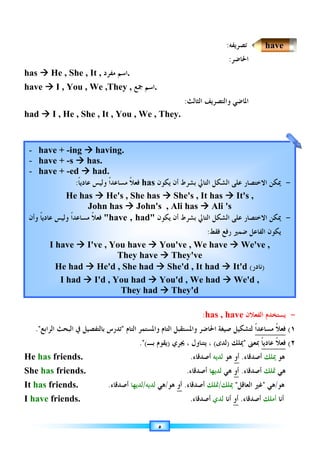 has
have
had
He
She
It
I
‫ﻭﺃﻥ‬ ‫ﹰ‬‫ﺎ‬‫ﻋﺎﺩﻳ‬ ‫ﻭﻟﻴﺲ‬ ‫ﹰ‬‫ﺍ‬‫ﻣﺴﺎﻋﺪ‬ ‫ﹰ‬‫ﻼ‬‫ﻓﻌ‬
has 


 He , She , It
have 


 I , You , We ,They
had 


 I , He , She , It , You , We ,
‫ﺍﻟﺮﺍﺑﻊ‬ ‫ﺍﻟﺒﺤﺚ‬ ‫ﰲ‬

.
He has friends.
She has friends.
It has friends
I have friends.
- have
- have +
- have +
‫ﻭﺃﻥ‬ ‫ﹰ‬‫ﺎ‬‫ﻋﺎﺩﻳ‬ ‫ﻭﻟﻴﺲ‬ ‫ﹰ‬‫ﺍ‬‫ﻣﺴﺎﻋﺪ‬ ‫ﹰ‬‫ﻼ‬‫ﻓﻌ‬
I have
He had
He , She , It
I , You , We ,They
I , He , She , It , You , We ,
‫ﺑﺎﻟﺘﻔﺼﻴﻞ‬ ‫ﺗﺪﺭﺱ‬
‫ﺍﻟﺮﺍﺑﻊ‬ ‫ﺍﻟﺒﺤﺚ‬ ‫ﰲ‬
friends.
friends.
friends.
friends.
+ -ing 



have + -s 



have + -ed 



‫ﹰ‬‫ﺎ‬‫ﻋﺎﺩﻳ‬ ‫ﻭﻟﻴﺲ‬
:
He has
‫ﻭﺃﻥ‬ ‫ﹰ‬‫ﺎ‬‫ﻋﺎﺩﻳ‬ ‫ﻭﻟﻴﺲ‬ ‫ﹰ‬‫ﺍ‬‫ﻣﺴﺎﻋﺪ‬ ‫ﹰ‬‫ﻼ‬‫ﻓﻌ‬
I have 



He had 



I had 



He , She , It , ‫ﻣﻔ‬ ‫ﺍﺳﻢ‬
‫ﺮﺩ‬
I , You , We ,They
I , He , She , It , You , We ,
‫ﺑﺎﻟﺘﻔﺼﻴﻞ‬ ‫ﺗﺪﺭﺱ‬
.‫ﺃﺻﺪﻗﺎﺀ‬



 having.
has.



 had.
‫ﹰ‬‫ﺍ‬‫ﻣﺴﺎﻋﺪ‬ ‫ﹰ‬‫ﻼ‬‫ﻓﻌ‬
‫ﹰ‬‫ﺎ‬‫ﻋﺎﺩﻳ‬ ‫ﻭﻟﻴﺲ‬
He has 


 He's , She has
John has
have
‫ﻭﺃﻥ‬ ‫ﹰ‬‫ﺎ‬‫ﻋﺎﺩﻳ‬ ‫ﻭﻟﻴﺲ‬ ‫ﹰ‬‫ﺍ‬‫ﻣﺴﺎﻋﺪ‬ ‫ﹰ‬‫ﻼ‬‫ﻓﻌ‬
I've , You have



 He'd , She had



 I'd , You had
‫ﻣﻔ‬ ‫ﺍﺳﻢ‬.
I , You , We ,They , ‫ﺍﺳﻢ‬
‫ﲨﻊ‬
I , He , She , It , You , We ,
‫ﺍﻟﺘﺎﻡ‬ ‫ﻭﺍﳌﺴﺘﻤﺮ‬

‫ﺑﺎﻟﺘﻔﺼﻴﻞ‬ ‫ﺗﺪﺭﺱ‬
(
.
‫ﺃﺻﺪﻗﺎﺀ‬ ‫ﻟﺪﻳﻬﺎ‬/
aving.
has
‫ﹰ‬‫ﺍ‬‫ﻣﺴﺎﻋﺪ‬ ‫ﹰ‬‫ﻼ‬‫ﻓﻌ‬
He's , She has
has 


 John's
have , had
I've , You have
They have
He'd , She had
I'd , You had
They had
٥
‫ﺍﺳﻢ‬.
I , He , She , It , You , We , They.
‫ﺍﻟﺘﺎﻡ‬
‫ﺍﻟﺘﺎﻡ‬ ‫ﻭﺍﳌﺴﺘﻤﺮ‬
‫ﳚﺮﻱ‬
)
‫ﺑـ‬ ‫ﻳﻘﻮﻡ‬
(
/‫ﻟﺪﻳﻪ‬ ‫ﻫﻲ‬/‫ﻫﻮ‬
‫ﻳﻜﻮﻥ‬ ‫ﺃﻥ‬ ‫ﺑﺸﺮﻁ‬
has
He's , She has 



John's , Ali
‫ﻳﻜﻮﻥ‬ ‫ﺃﻥ‬ ‫ﺑﺸﺮﻁ‬
had
I've , You have 


 You've , We have
They have 


 They've
He'd , She had 


 She'd , It had
I'd , You had 


 You'd , We had
They had 


 They'd
‫ﺍﻟﺜﺎﻟﺚ‬ ‫ﻭﺍﻟﺘﺼﺮﻳﻒ‬ ‫ﺍﳌﺎﺿﻲ‬
:
They.
‫ﺍﳊﺎﺿﺮ‬ ‫ﺻﻴﻐﺔ‬ ‫ﻟﺘﺸﻜﻴﻞ‬
‫ﻭﺍﳌﺴﺘﻘﺒﻞ‬
، ‫ﻳﺘﻨﺎﻭﻝ‬ ،
‫ﳚﺮﻱ‬
.‫ﺃﺻﺪﻗﺎﺀ‬
.‫ﺃﺻﺪﻗﺎﺀ‬
‫ﻫﻮ‬ ‫ﺃﻭ‬ .‫ﺃﺻﺪﻗﺎﺀ‬
.‫ﺃﺻﺪﻗﺎﺀ‬
‫ﺍﻟﺘﺎﱄ‬ ‫ﺍﻟﺸﻜﻞ‬ ‫ﻋﻠﻰ‬
‫ﻳﻜﻮﻥ‬ ‫ﺃﻥ‬ ‫ﺑﺸﺮﻁ‬
She's , It has
Ali has 



‫ﺍﻟﺘﺎﱄ‬ ‫ﺍﻟﺸﻜﻞ‬ ‫ﻋﻠﻰ‬
‫ﻳﻜﻮﻥ‬ ‫ﺃﻥ‬ ‫ﺑﺸﺮﻁ‬
You've , We have
They've
She'd , It had
You'd , We had
They'd
‫ﺗﺼﺮﻳﻔﻪ‬
:
:
‫ﺍﻟﺜﺎﻟﺚ‬ ‫ﻭﺍﻟﺘﺼﺮﻳﻒ‬ ‫ﺍﳌﺎﺿﻲ‬
has , have
:
‫ﺍﳊﺎﺿﺮ‬ ‫ﺻﻴﻐﺔ‬ ‫ﻟﺘﺸﻜﻴﻞ‬
)
‫ﻟﺪﻯ‬
(
، ‫ﻳﺘﻨﺎﻭﻝ‬ ،
‫ﺃﺻﺪﻗﺎﺀ‬ ‫ﻟﺪﻳﻪ‬ ‫ﻫﻮ‬
‫ﺃﺻﺪﻗﺎﺀ‬ ‫ﻟﺪﻳﻬﺎ‬ ‫ﻫﻲ‬
‫ﺃﺻﺪﻗﺎﺀ‬ ‫ﲤﻠﻚ‬/‫ﳝﻠﻚ‬
‫ﺃﺻﺪﻗﺎﺀ‬ ‫ﻟﺪﻱ‬ ‫ﺃﻧﺎ‬
‫ﺍﻟﺘﺎﱄ‬ ‫ﺍﻟﺸﻜﻞ‬ ‫ﻋﻠﻰ‬
She's , It has 






 Ali 's
‫ﺍﻟﺘﺎﱄ‬ ‫ﺍﻟﺸﻜﻞ‬ ‫ﻋﻠﻰ‬
‫ﻓﻘﻂ‬ ‫ﺭﻓﻊ‬ ‫ﺿﻤﲑ‬ ‫ﺍﻟﻔﺎﻋﻞ‬ ‫ﻳﻜﻮﻥ‬
:
You've , We have 



She'd , It had 



You'd , We had 



‫ﺗﺼﺮﻳﻔﻪ‬
‫ﺍﳊﺎﺿﺮ‬
:
‫ﺍﻟﺜﺎﻟﺚ‬ ‫ﻭﺍﻟﺘﺼﺮﻳﻒ‬ ‫ﺍﳌﺎﺿﻲ‬
‫ﺍﻟﻔﻌﻼ‬ ‫ﻳﺴﺘﺨﺪﻡ‬
‫ﻥ‬
has , have
‫ﹰ‬‫ﺍ‬‫ﻣﺴﺎﻋﺪ‬ ‫ﹰ‬‫ﻼ‬‫ﻓﻌ‬
‫ﺍﳊﺎﺿﺮ‬ ‫ﺻﻴﻐﺔ‬ ‫ﻟﺘﺸﻜﻴﻞ‬
‫ﲟﻌﲎ‬

‫ﳝﻠﻚ‬
‫ﻫﻮ‬ ‫ﺃﻭ‬ .‫ﺃﺻﺪﻗﺎﺀ‬
‫ﻫﻲ‬ ‫ﺃﻭ‬ .‫ﺃﺻﺪﻗﺎﺀ‬
‫ﳝﻠﻚ‬ ‫ﺍﻟﻌﺎﻗﻞ‬ ‫ﻏﲑ‬
‫ﺃﻭ‬ .‫ﺃﺻﺪﻗﺎﺀ‬
‫ﺧﺘﺼﺎﺭ‬
‫ﺍﻟﺘﺎﱄ‬ ‫ﺍﻟﺸﻜﻞ‬ ‫ﻋﻠﻰ‬



 It's ,
's
‫ﺧﺘﺼﺎﺭ‬
‫ﺍﻟﺘﺎﱄ‬ ‫ﺍﻟﺸﻜﻞ‬ ‫ﻋﻠﻰ‬
‫ﻓﻘﻂ‬ ‫ﺭﻓﻊ‬ ‫ﺿﻤﲑ‬ ‫ﺍﻟﻔﺎﻋﻞ‬ ‫ﻳﻜﻮﻥ‬



 We've
It'd ‫ﻧﺎﺩﺭ‬
(



 We'd ,
‫ﺍﻟﻔﻌﻼ‬ ‫ﻳﺴﺘﺨﺪﻡ‬
(
‫ﹰ‬‫ﺍ‬‫ﻣﺴﺎﻋﺪ‬ ‫ﹰ‬‫ﻼ‬‫ﻓﻌ‬
(
‫ﹰ‬‫ﺎ‬‫ﻋﺎﺩﻳ‬ ‫ﹰ‬‫ﻼ‬‫ﻓﻌ‬
‫ﺃﺻﺪﻗﺎﺀ‬ ‫ﳝﻠﻚ‬ ‫ﻫﻮ‬
‫ﺃﺻﺪﻗﺎﺀ‬ ‫ﲤﻠﻚ‬ ‫ﻫﻲ‬
‫ﺍﻟﻌﺎﻗﻞ‬ ‫ﻏﲑ‬ ‫ﻫﻲ‬/‫ﻫﻮ‬
‫ﺃﺻﺪﻗﺎﺀ‬ ‫ﺃﻣﻠﻚ‬ ‫ﺃﻧﺎ‬
-
‫ﳝﻜﻦ‬
‫ﺍﻻ‬
‫ﺧﺘﺼﺎﺭ‬
-
‫ﳝﻜﻦ‬
‫ﺍﻻ‬
‫ﺧﺘﺼﺎﺭ‬
‫ﻓﻘﻂ‬ ‫ﺭﻓﻊ‬ ‫ﺿﻤﲑ‬ ‫ﺍﻟﻔﺎﻋﻞ‬ ‫ﻳﻜﻮﻥ‬
We've ,
)
‫ﻧﺎﺩﺭ‬
We'd ,
have
-
١
(
٢
(
-
-
 