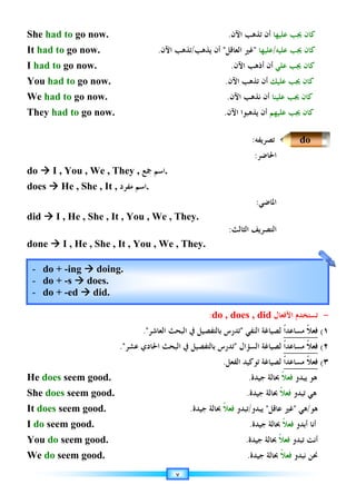 She
It
I
You
We
They
d
d
d
d
He
She
It
I
You
We
She had to
It had to
I had to go
You had
We had to
They had
do 


 I , You , We , They ,
does 


 He , She , It ,
did 


 I , He , She , It , You , We ,
done 


 I , He , She , It , You , We ,
He does seem
She does
It does seem
I do seem
You do seem
We do seem
- do +
- do +
- do +
to go now
go now
go now.
to go now
to go now
had to go now
I , You , We , They ,
He , She , It ,
I , He , She , It , You , We ,
I , He , She , It , You , We ,
seem good
does seem good
seem good
seem good.
seem good
seem good
o + -ing 



do + -s 


 does.
do + -ed 


 did.
now.
now.
.
now.
now.
now.
I , You , We , They ,
He , She , It , ‫ﻣﻔﺮﺩ‬
I , He , She , It , You , We ,
I , He , She , It , You , We ,
‫ﻋﺸﺮ‬ ‫ﺍﳊﺎﺩﻱ‬ ‫ﺍﻟﺒﺤﺚ‬
.
good.
good.
good.
good.
good.
doing.
does.
did.
‫ﺍﻵﻥ‬ ‫ﺗﺬﻫﺐ‬
.
.
.
.
.
I , You , We , They , ‫ﺍﺳﻢ‬
‫ﲨﻊ‬
‫ﺍﺳﻢ‬
‫ﻣﻔﺮﺩ‬ .
I , He , She , It , You , We ,
I , He , She , It , You , We ,
‫ﺍﻟﻌﺎﺷﺮ‬ ‫ﺍﻟﺒﺤﺚ‬ ‫ﰲ‬
.
‫ﻋﺸﺮ‬ ‫ﺍﳊﺎﺩﻱ‬ ‫ﺍﻟﺒﺤﺚ‬
٧
/
‫ﺍﻵﻥ‬ ‫ﺗﺬﻫﺐ‬
.
.
‫ﺍﺳﻢ‬.
I , He , She , It , You , We , They.
I , He , She , It , You , We , They.
‫ﺍﻟﻌﺎﺷﺮ‬ ‫ﺍﻟﺒﺤﺚ‬ ‫ﰲ‬
‫ﰲ‬ ‫ﺑﺎﻟﺘﻔﺼﻴﻞ‬ ‫ﺗﺪﺭﺱ‬
‫ﻋﺸﺮ‬ ‫ﺍﳊﺎﺩﻱ‬ ‫ﺍﻟﺒﺤﺚ‬
‫ﺟﻴﺪﺓ‬ ‫ﲝﺎﻟﺔ‬
.

‫ﺃﻥ‬
‫ﻳﺬﻫﺐ‬
/
.
.
.
They.
They.
do ,
:
‫ﺑﺎﻟﺘﻔﺼﻴﻞ‬ ‫ﺪﺭﺱ‬
‫ﺍﻟﻌﺎﺷﺮ‬ ‫ﺍﻟﺒﺤﺚ‬ ‫ﰲ‬
‫ﰲ‬ ‫ﺑﺎﻟﺘﻔﺼﻴﻞ‬ ‫ﺗﺪﺭﺱ‬
.
‫ﹰ‬‫ﻼ‬‫ﻓﻌ‬
‫ﺟﻴﺪﺓ‬ ‫ﲝﺎﻟﺔ‬
‫ﺍﻵﻥ‬ ‫ﺗﺬﻫﺐ‬
.

‫ﺍﻟﻌﺎﻗﻞ‬ ‫ﻏﲑ‬

‫ﺍﻵﻥ‬ ‫ﺃﺫﻫﺐ‬
.
‫ﺍﻵﻥ‬ ‫ﺗﺬﻫﺐ‬
.
‫ﺍﻵﻥ‬ ‫ﻧﺬﻫﺐ‬
.
‫ﺍﻵﻥ‬ ‫ﻳﺬﻫﺒﻮﺍ‬
.
‫ﺗﺼﺮﻳﻔﻪ‬
:
:
:
‫ﺍﻟﺜﺎﻟﺚ‬ ‫ﺍﻟﺘﺼﺮﻳﻒ‬
:
o , does , d
‫ﺍﻟﻨﻔﻲ‬ ‫ﻟﺼﻴﺎﻏﺔ‬

‫ﺗ‬
‫ﺑﺎﻟﺘﻔﺼﻴﻞ‬ ‫ﺪﺭﺱ‬
‫ﺍﻟﺴﺆﺍﻝ‬ ‫ﻟﺼﻴﺎﻏﺔ‬

‫ﰲ‬ ‫ﺑﺎﻟﺘﻔﺼﻴﻞ‬ ‫ﺗﺪﺭﺱ‬
‫ﺍﻟﻔﻌﻞ‬ ‫ﺗﻮﻛﻴﺪ‬ ‫ﻟﺼﻴﺎﻏﺔ‬
.
‫ﺟﻴﺪﺓ‬ ‫ﲝﺎﻟﺔ‬
.
‫ﺟﻴﺪﺓ‬ ‫ﲝﺎﻟﺔ‬
.
‫ﻳﺒﺪﻭ‬
/
‫ﺗﺒﺪﻭ‬
‫ﹰ‬‫ﻼ‬‫ﻓﻌ‬
‫ﺟﻴﺪﺓ‬ ‫ﲝﺎﻟﺔ‬
.
‫ﺟﻴﺪﺓ‬ ‫ﲝﺎﻟﺔ‬
.
‫ﺟﻴﺪﺓ‬ ‫ﲝﺎﻟﺔ‬
.
‫ﻋﻠﻴﻬﺎ‬ ‫ﳚﺐ‬ ‫ﻛﺎﻥ‬
‫ﺃﻥ‬
‫ﺍﻵﻥ‬ ‫ﺗﺬﻫﺐ‬
‫ﻋﻠﻴﻪ‬
/
‫ﻋﻠﻴﻬ‬
‫ﺎ‬
‫ﻋﻠﻲ‬ ‫ﳚﺐ‬
‫ﺃﻥ‬
‫ﺍﻵﻥ‬ ‫ﺃﺫﻫﺐ‬
‫ﻋﻠﻴﻚ‬ ‫ﳚﺐ‬ ‫ﻛﺎﻥ‬
‫ﺃﻥ‬
‫ﺍﻵﻥ‬ ‫ﺗﺬﻫﺐ‬
‫ﻋﻠﻴﻨﺎ‬ ‫ﳚﺐ‬ ‫ﻛﺎﻥ‬
‫ﺃﻥ‬
‫ﺍﻵﻥ‬ ‫ﻧﺬﻫﺐ‬
‫ﻋﻠﻴﻬﻢ‬ ‫ﳚﺐ‬ ‫ﻛﺎﻥ‬
‫ﺃﻥ‬
‫ﺍﻵﻥ‬ ‫ﻳﺬﻫﺒﻮﺍ‬
‫ﺗﺼﺮﻳﻔﻪ‬
‫ﺍﳊﺎﺿﺮ‬
:
‫ﺍﳌﺎﺿﻲ‬
:
‫ﺍﻟﺜﺎﻟﺚ‬ ‫ﺍﻟﺘﺼﺮﻳﻒ‬
‫ﺍﻷ‬ ‫ﺴﺘﺨﺪﻡ‬
‫ﻓﻌ‬
‫ﺎ‬
‫ﻝ‬
did
‫ﹰ‬‫ﺍ‬‫ﻣﺴﺎﻋﺪ‬ ‫ﹰ‬‫ﻼ‬‫ﻓﻌ‬
‫ﺍﻟﻨﻔﻲ‬ ‫ﻟﺼﻴﺎﻏﺔ‬
‫ﹰ‬‫ﺍ‬‫ﻣﺴﺎﻋﺪ‬ ‫ﹰ‬‫ﻼ‬‫ﻓﻌ‬
‫ﺍﻟﺴﺆﺍﻝ‬ ‫ﻟﺼﻴﺎﻏﺔ‬
‫ﹰ‬‫ﺍ‬‫ﻣﺴﺎﻋﺪ‬ ‫ﹰ‬‫ﻼ‬‫ﻓﻌ‬
‫ﺍﻟﻔﻌﻞ‬ ‫ﺗﻮﻛﻴﺪ‬ ‫ﻟﺼﻴﺎﻏﺔ‬
‫ﹰ‬‫ﻼ‬‫ﻓﻌ‬
‫ﺟﻴﺪﺓ‬ ‫ﲝﺎﻟﺔ‬
‫ﹰ‬‫ﻼ‬‫ﻓﻌ‬
‫ﺟﻴﺪﺓ‬ ‫ﲝﺎﻟﺔ‬
‫ﻋﺎﻗﻞ‬ ‫ﻏﲑ‬

‫ﻳﺒﺪﻭ‬
‫ﹰ‬‫ﻼ‬‫ﻓﻌ‬
‫ﺟﻴﺪﺓ‬ ‫ﲝﺎﻟﺔ‬
‫ﹰ‬‫ﻼ‬‫ﻓﻌ‬
‫ﺟﻴﺪﺓ‬ ‫ﲝﺎﻟﺔ‬
‫ﹰ‬‫ﻼ‬‫ﻓﻌ‬
‫ﺟﻴﺪﺓ‬ ‫ﲝﺎﻟﺔ‬
‫ﻋﻠﻴﻬﺎ‬ ‫ﳚﺐ‬ ‫ﻛﺎﻥ‬
‫ﳚﺐ‬ ‫ﻛﺎﻥ‬
‫ﻛﺎﻥ‬
‫ﻋﻠﻲ‬ ‫ﳚﺐ‬
‫ﻋﻠﻴﻚ‬ ‫ﳚﺐ‬ ‫ﻛﺎﻥ‬
‫ﻋﻠﻴﻨﺎ‬ ‫ﳚﺐ‬ ‫ﻛﺎﻥ‬
‫ﻋﻠﻴﻬﻢ‬ ‫ﳚﺐ‬ ‫ﻛﺎﻥ‬
‫ﺗ‬
‫ﺍﻷ‬ ‫ﺴﺘﺨﺪﻡ‬
(
‫ﹰ‬‫ﺍ‬‫ﻣﺴﺎﻋﺪ‬ ‫ﹰ‬‫ﻼ‬‫ﻓﻌ‬
(
‫ﹰ‬‫ﺍ‬‫ﻣﺴﺎﻋﺪ‬ ‫ﹰ‬‫ﻼ‬‫ﻓﻌ‬
(
‫ﹰ‬‫ﺍ‬‫ﻣﺴﺎﻋﺪ‬ ‫ﹰ‬‫ﻼ‬‫ﻓﻌ‬
‫ﻳﺒﺪﻭ‬ ‫ﻫﻮ‬
‫ﹰ‬‫ﻼ‬‫ﻓﻌ‬
‫ﻫﻲ‬
‫ﺗ‬
‫ﺒﺪﻭ‬
‫ﹰ‬‫ﻼ‬‫ﻓﻌ‬
‫ﻫﻮ‬
/
‫ﻫﻲ‬

‫ﻋﺎﻗﻞ‬ ‫ﻏﲑ‬
‫ﺃﺑﺪﻭ‬ ‫ﺃﻧﺎ‬
‫ﹰ‬‫ﻼ‬‫ﻓﻌ‬
‫ﺗﺒﺪﻭ‬ ‫ﺃﻧﺖ‬
‫ﹰ‬‫ﻼ‬‫ﻓﻌ‬
‫ﻧﺒﺪﻭ‬ ‫ﳓﻦ‬
‫ﹰ‬‫ﻼ‬‫ﻓﻌ‬
do
-
١
(
٢
(
٣
(
 
