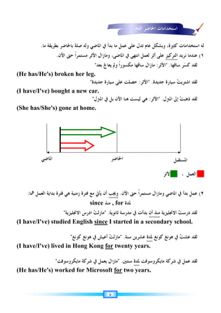 ٧
‫ﻛﺜﲑﺓ‬ ‫ﺍﺳﺘﺨﺪﺍﻣﺎﺕ‬ ‫ﻟﻪ‬
،
‫ﻭ‬
‫ﻋﺎﻡ‬ ‫ﺑﺸﻜﻞ‬
‫ﻭﻟﻪ‬ ‫ﺍﳌﺎﺿﻲ‬ ‫ﰲ‬ ‫ﺑﺪﺃ‬ ‫ﻣﺎ‬ ‫ﻋﻤﻞ‬ ‫ﻋﻠﻰ‬ ‫ﺗﺪﻝ‬
‫ﺑ‬ ‫ﺻﻠﺔ‬
‫ﺎﳊﺎﺿﺮ‬
‫ﻣﺎ‬ ‫ﺑﻄﺮﻳﻘﺔ‬
.
١
(
‫ﻧﺮﻳﺪ‬ ‫ﻋﻨﺪﻣﺎ‬
‫ﺍﻟﺘﺮﻛﻴﺰ‬
‫ﺍﻵﻥ‬ ‫ﺣﱴ‬ ‫ﹰ‬‫ﺍ‬‫ﻣﺴﺘﻤﺮ‬ ‫ﺍﻷﺛﺮ‬ ‫ﻭﻣﺎﺯﺍﻝ‬ ،‫ﺍﳌﺎﺿﻰ‬ ‫ﰲ‬ ‫ﺍﻧﺘﻬﻰ‬ ‫ﻟﻌﻤﻞ‬ ‫ﺃﺛﺮ‬ ‫ﻋﻠﻰ‬
.
‫ﺳﺎﻗﻬﺎ‬ ‫ﺮ‬‫ﺴ‬‫ﻛ‬ ‫ﻟﻘﺪ‬
 .
‫ﺍﻷﺛﺮ‬
:
‫ﹰ‬‫ﺍ‬‫ﻣﻜﺴﻮﺭ‬ ‫ﺳﺎﻗﻬﺎ‬ ‫ﻣﺎﺯﺍﻝ‬
‫ﺑﻌﺪ‬ ‫ﻳﻌﺎﰿ‬ ‫ﻭﱂ‬

(He has/He's) broken her leg.
‫ﺳﻴﺎﺭﺓ‬ 
‫ﺖ‬‫ﺍﺷﺘﺮﻳ‬ ‫ﻟﻘﺪ‬
‫ﺟﺪﻳﺪﺓ‬
 .
‫ﺍﻷﺛﺮ‬
:
‫ﺣﺼﻠ‬
‫ﺖ‬
‫ﺟﺪﻳﺪﺓ‬ ‫ﺳﻴﺎﺭﺓ‬ ‫ﻋﻠﻰ‬

(I have/I've) bought a new car.
‫ﺍﳌﱰﻝ‬ ‫ﺇﱃ‬ ‫ﺖ‬‫ﺫﻫﺒ‬ ‫ﻟﻘﺪ‬
 .
‫ﺍﻷﺛﺮ‬
:
‫ﺍﳌﱰﻝ‬ ‫ﰲ‬ ‫ﺑﻞ‬ ‫ﺍﻵﻥ‬ ‫ﻫﻨﺎ‬ ‫ﻟﻴﺴﺖ‬ ‫ﻫﻲ‬

(She has/She's) gone at home.
‫ﺍﻷﺛﺮ‬ ، ‫ﺍﻟﻌﻤﻞ‬
٢
(
‫ﺍﳌﺎﺿﻲ‬ ‫ﰲ‬ ‫ﺑﺪﺃ‬ ‫ﻋﻤﻞ‬
‫ﺣﱴ‬ ‫ﹰ‬‫ﺍ‬‫ﻣﺴﺘﻤﺮ‬ ‫ﻭﻣﺎﺯﺍﻝ‬
‫ﺍﻵﻥ‬
.
‫ﻭﳚﺐ‬
‫ﺃﻥ‬
‫ﻳ‬
‫ﳘﺎ‬ ‫ﺍﻟﻌﻤﻞ‬ ‫ﺑﺪﺍﻳﺔ‬ ‫ﻓﺘﺮﺓ‬ ‫ﻫﻲ‬ ‫ﺯﻣﻨﻴﺔ‬ ‫ﻓﺘﺮﺓ‬ ‫ﻣﻊ‬ ‫ﺄﰐ‬
:
since ‫ﻣﻨﺬ‬ , for ‫ﳌﺪﺓ‬

‫ﺖ‬‫ﺩﺭﺳ‬ ‫ﻟﻘﺪ‬
‫ﺍﻻﳒﻠﻴﺰﻳﺔ‬
‫ﺃﻥ‬ ‫ﻣﻨﺬ‬
‫ﺛﺎﻧﻮﻳﺔ‬ ‫ﻣﺪﺭﺳﺔ‬ ‫ﰲ‬ ‫ﺑﺪﺃﺕ‬
 .
‫ﻣ‬
‫ﺎﺯ‬
‫ﻟ‬

‫ﺖ‬
‫ﺍ‬
‫ﺍﻻﳒﻠﻴﺰﻳﺔ‬ ‫ﺩﺭﺱ‬

(I have/I've) studied English since I started in a secondary school.

‫ﺖ‬‫ﻋﺸ‬ ‫ﻟﻘﺪ‬
‫ﻛﻮﻧﻎ‬ ‫ﻫﻮﻧﻎ‬ ‫ﰲ‬
‫ﳌﺪﺓ‬
‫ﺳﻨﺔ‬ ‫ﻋﺸﺮﻳﻦ‬
 .

‫ﺖ‬‫ﻣﺎﺯﻟ‬
‫ﻛﻮﻧﻎ‬ ‫ﻫﻮﻧﻎ‬ ‫ﰲ‬ ‫ﺃﻋﻴﺶ‬

(I have/I've) lived in Hong Kong for twenty years.
‫ﻋﻤﻞ‬ ‫ﻟﻘﺪ‬
‫ﻣﺎﻳﻜﺮﻭﺳﻮﻓﺖ‬ ‫ﺷﺮﻛﺔ‬ ‫ﰲ‬
‫ﳌﺪﺓ‬
‫ﺳﻨﺘﲔ‬
 .
‫ﻣﺎﻳﻜﺮﻭﺳﻮﻓﺖ‬ ‫ﺷﺮﻛﺔ‬ ‫ﰲ‬ ‫ﻳﻌﻤﻞ‬ ‫ﻣﺎﺯﺍﻝ‬

(He has/He's) worked for Microsoft for two years.
‫ﺍﳊﺎﺿﺮ‬ ‫ﺍﺳﺘﺨﺪﺍﻣﺎﺕ‬
‫ﺍﻟﺘﺎﻡ‬
:
‫ﺍﳊﺎﺿﺮ‬
‫ﺍﳌﺎﺿﻲ‬ ‫ﺍﳌﺴﺘﻘﺒﻞ‬
 