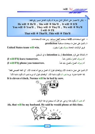 United State
(I
(I

It is
Ah, that
United State
I will/I'll
(I will/I'll
‫ﻓﻘﻂ‬ ‫ﺍﻟﻔﺼﺤﻰ‬ ‫ﺍﻟﻠﻐﺔ‬ ‫ﰲ‬

‫ﺍﻵﻥ‬ ‫ﻧﺎﺋﻤﺔ‬ ‫ﺗﻜﻮﻥ‬

It is eleven
Ah, that
You will
United States team
ll) leave tomorrow
ll) phone you tomorrow.

‫ﻓﻘﻂ‬ ‫ﺍﻟﻔﺼﺤﻰ‬ ‫ﺍﻟﻠﻐﺔ‬ ‫ﰲ‬
‫ﺃﻥ‬ ‫ﳚﺐ‬
‫ﺍﻵﻥ‬ ‫ﻧﺎﺋﻤﺔ‬ ‫ﺗﻜﻮﻥ‬
eleven o'clock. Norma
Ah, that will be my husband. He said he would phone at this time.
He will
You will 



That will
‫ﺍﻻﺳﺘﺨﺪﺍﻣﺎﺕ‬
:
team will
leave tomorrow
phone you tomorrow.
‫ﺍﻵﻥ‬ ‫ﳛﺪﺙ‬
.

‫ﻧﻮﺭﻣﺎ‬ ‫ﺃﻥ‬ ‫ﺗﻘﻮﻝ‬ ‫ﺗﻮﻗﻌﺎﺗﻚ‬
‫ﺃﻥ‬ ‫ﳚﺐ‬
o'clock. Norma
be my husband. He said he would phone at this time.
‫ﻓﻘﻂ‬ ‫ﺭﻓﻊ‬ ‫ﺿﻤﲑ‬ ‫ﺍﻟﻔﺎﻋﻞ‬ ‫ﻳﻜﻮﻥ‬ ‫ﺃﻥ‬ ‫ﺑﺸﺮﻁ‬ ‫ﺍﻟﺘﺎﱄ‬ ‫ﺍﻟﺸﻜﻞ‬ ‫ﻋﻠﻰ‬ ‫ﺍﻻﺧﺘﺼﺎﺭ‬ ‫ﳝﻜﻦ‬
:
He will 


 He'll , She will
You'll , They will
That will
‫ﻫﺬﻩ‬ ‫ﻭﻣﻦ‬
‫ﺍﻻﺳﺘﺨﺪﺍﻣﺎﺕ‬
win.
‫ﺍﳌﺴﺘﻘﺒﻞ‬ ‫ﰲ‬
.
leave tomorrow.
phone you tomorrow.
‫ﻣﺮﺟﺢ‬
‫ﺃﻧﻪ‬
‫ﺍﻵﻥ‬ ‫ﳛﺪﺙ‬
‫ﻧﻮﺭﻣﺎ‬ ‫ﺃﻥ‬ ‫ﺗﻘﻮﻝ‬ ‫ﺗﻮﻗﻌﺎﺗﻚ‬
o'clock. Norma will
‫ﺍﻟﻮﻗﺖ‬ ‫ﻫﺬﺍ‬ ‫ﰲ‬ ‫ﺳﻴﺘﺼﻞ‬ ‫ﺃﻧﻪ‬ ‫ﻗﺎﻝ‬ ‫ﻫﻮ‬
.
be my husband. He said he would phone at this time.
‫ﻓﻘﻂ‬ ‫ﺭﻓﻊ‬ ‫ﺿﻤﲑ‬ ‫ﺍﻟﻔﺎﻋﻞ‬ ‫ﻳﻜﻮﻥ‬ ‫ﺃﻥ‬ ‫ﺑﺸﺮﻁ‬ ‫ﺍﻟﺘﺎﱄ‬ ‫ﺍﻟﺸﻜﻞ‬ ‫ﻋﻠﻰ‬ ‫ﺍﻻﺧﺘﺼﺎﺭ‬ ‫ﳝﻜﻦ‬
He'll , She will
You'll , They will
I will
That will 


 That'll , This will
٢٣
‫ﻣﺴﺎﻋﺪ‬ ‫ﻔﻌﻞ‬
.
‫ﻫﺬﻩ‬ ‫ﻭﻣﻦ‬
prediciton
.
.
intention
‫ﻣﺎ‬
‫ﺍﳌﺴﺘﻘﺒﻞ‬ ‫ﰲ‬
phone you tomorrow.
‫ﺗﻘﻮﻝ‬
‫ﺍﻟﻌﻤﻞ‬ ‫ﺃﻥ‬
‫ﻣﺮﺟﺢ‬
‫ﺍﻵﻥ‬ ‫ﻧﺎﺋﻤﺔ‬
.

‫ﻧﻮﺭﻣﺎ‬ ‫ﺃﻥ‬ ‫ﺗﻘﻮﻝ‬ ‫ﺗﻮﻗﻌﺎﺗﻚ‬
be in bed by now.
‫ﺍﻟﻮﻗﺖ‬ ‫ﻫﺬﺍ‬ ‫ﰲ‬ ‫ﺳﻴﺘﺼﻞ‬ ‫ﺃﻧﻪ‬ ‫ﻗﺎﻝ‬ ‫ﻫﻮ‬
be my husband. He said he would phone at this time.
‫ﻓﻘﻂ‬ ‫ﺭﻓﻊ‬ ‫ﺿﻤﲑ‬ ‫ﺍﻟﻔﺎﻋﻞ‬ ‫ﻳﻜﻮﻥ‬ ‫ﺃﻥ‬ ‫ﺑﺸﺮﻁ‬ ‫ﺍﻟﺘﺎﱄ‬ ‫ﺍﻟﺸﻜﻞ‬ ‫ﻋﻠﻰ‬ ‫ﺍﻻﺧﺘﺼﺎﺭ‬ ‫ﳝﻜﻦ‬
He'll , She will 



You'll , They will 



I will 


 I'll
That'll , This will
‫ﻛ‬
‫ﻣﺴﺎﻋﺪ‬ ‫ﻔﻌﻞ‬
‫ﹰ‬‫ﻼ‬‫ﻣﺴﺘﻘﺒ‬ ‫ﺳﻴﺤﺪﺙ‬ ‫ﻣﺎ‬ ‫ﻋﻤﻞ‬ ‫ﻋﻠﻰ‬ ‫ﻠﺘﻨﺒﺆ‬
rediciton
‫ﻳﻔﻮﺯ‬
/
‫ﺳ‬
‫ﻴﻔﻮﺯ‬
(
.
‫ﻧﻴﺔ‬ ‫ﺃﻭ‬
intention
‫ﹰ‬‫ﺍ‬‫ﻏﺪ‬ ‫ﺑﻚ‬
.
‫ﻭﺗﻮﻗﻌﺎﺗﻚ‬
‫ﺗﻘﻮﻝ‬
‫ﺗﻜﻮﻥ‬
‫ﺍﻵﻥ‬ ‫ﻧﺎﺋﻤﺔ‬
in bed by now.
‫ﺍﻟﻮﻗﺖ‬ ‫ﻫﺬﺍ‬ ‫ﰲ‬ ‫ﺳﻴﺘﺼﻞ‬ ‫ﺃﻧﻪ‬ ‫ﻗﺎﻝ‬ ‫ﻫﻮ‬
be my husband. He said he would phone at this time.
‫ﻓﻘﻂ‬ ‫ﺭﻓﻊ‬ ‫ﺿﻤﲑ‬ ‫ﺍﻟﻔﺎﻋﻞ‬ ‫ﻳﻜﻮﻥ‬ ‫ﺃﻥ‬ ‫ﺑﺸﺮﻁ‬ ‫ﺍﻟﺘﺎﱄ‬ ‫ﺍﻟﺸﻜﻞ‬ ‫ﻋﻠﻰ‬ ‫ﺍﻻﺧﺘﺼﺎﺭ‬ ‫ﳝﻜﻦ‬
She'll , It will
They'll , We will
I'll
That'll , This will 



will
:
will
‫ﺗﺴﺘﺨﺪﻡ‬
‫ﻛ‬
‫ﹰ‬‫ﻼ‬‫ﻣﺴﺘﻘﺒ‬ ‫ﺳﻴﺤﺪﺙ‬ ‫ﻣﺎ‬ ‫ﻋﻤﻞ‬ ‫ﻋﻠﻰ‬ ‫ﻠﺘﻨﺒﺆ‬
‫ﺍﳌﺘﺤﺪﺓ‬ ‫ﺍﻟﻮﻻﻳﺎﺕ‬ ‫ﻓﺮﻳﻖ‬
)
‫ﺳﻮﻑ‬
‫ﻳﻔﻮﺯ‬
decision
‫ﻧﻴﺔ‬ ‫ﺃﻭ‬
‫ﻏﺎﺩﺭ‬
(
‫ﹰ‬‫ﺍ‬‫ﻏﺪ‬
.
‫ﹰ‬‫ﺍ‬‫ﻏﺪ‬ ‫ﺑﻚ‬ ‫ﺄﺗﺼﻞ‬
(
‫ﳛﺪﺙ‬ ‫ﻣﺎ‬ ‫ﻋﻤﻞ‬ ‫ﻋﻠﻰ‬ ‫ﻟﻠﺘﻨﺒﺆ‬
‫ﺍﻵﻥ‬
‫ﻭﺗﻮﻗﻌﺎﺗﻚ‬
‫ﻧﻮﺭﻣﺎ‬
‫ﺃﻥ‬ ‫ﳚﺐ‬
‫ﺗﻜﻮﻥ‬
in bed by now.
‫ﺯﻭﺟﻲ‬ ‫ﻫﺬﺍ‬ ‫ﻳﻜﻮﻥ‬
.
‫ﺍﻟﻮﻗﺖ‬ ‫ﻫﺬﺍ‬ ‫ﰲ‬ ‫ﺳﻴﺘﺼﻞ‬ ‫ﺃﻧﻪ‬ ‫ﻗﺎﻝ‬ ‫ﻫﻮ‬
be my husband. He said he would phone at this time.
‫ﻓﻘﻂ‬ ‫ﺭﻓﻊ‬ ‫ﺿﻤﲑ‬ ‫ﺍﻟﻔﺎﻋﻞ‬ ‫ﻳﻜﻮﻥ‬ ‫ﺃﻥ‬ ‫ﺑﺸﺮﻁ‬ ‫ﺍﻟﺘﺎﱄ‬ ‫ﺍﻟﺸﻜﻞ‬ ‫ﻋﻠﻰ‬ ‫ﺍﻻﺧﺘﺼﺎﺭ‬ ‫ﳝﻜﻦ‬
She'll , It will
They'll , We will



 This'll
‫ﹰ‬‫ﻻ‬‫ﺃﻭ‬
/
‫ﺍﺳﺘﺨﺪﺍﻣﺎﺕ‬ ‫ﲨﻴﻊ‬
will
‫ﹰ‬‫ﻼ‬‫ﻣﺴﺘﻘﺒ‬ ‫ﺳﻴﺤﺪﺙ‬ ‫ﻣﺎ‬ ‫ﻋﻤﻞ‬ ‫ﻋﻠﻰ‬ ‫ﻠﺘﻨﺒﺆ‬
‫ﺍﳌﺘﺤﺪﺓ‬ ‫ﺍﻟﻮﻻﻳﺎﺕ‬ ‫ﻓﺮﻳﻖ‬
‫ﻗﺮﺍﺭ‬ ‫ﻋﻠﻰ‬ ‫ﻟﻠﺪﻻﻟﺔ‬
decision
‫ﺳﻮﻑ‬
‫ﺃﻏﺎﺩﺭ‬
/
‫ﺳ‬
‫ﺄ‬
‫ﻏﺎﺩﺭ‬
‫ﺃﺗﺼﻞ‬
/
‫ﺳ‬
‫ﺄﺗﺼﻞ‬
‫ﳛﺪﺙ‬ ‫ﻣﺎ‬ ‫ﻋﻤﻞ‬ ‫ﻋﻠﻰ‬ ‫ﻟﻠﺘﻨﺒﺆ‬
‫ﻋﺸﺮ‬ ‫ﺍﳊﺎﺩﻳﺔ‬ ‫ﺎ‬‫ﺇ‬
‫ﺓ‬
.
‫ﻧﻮﺭﻣﺎ‬
‫ﺃﻥ‬ ‫ﳚﺐ‬
‫ﺯﻭﺟﻲ‬ ‫ﻫﺬﺍ‬ ‫ﻳﻜﻮﻥ‬
be my husband. He said he would phone at this time.
‫ﻓﻘﻂ‬ ‫ﺭﻓﻊ‬ ‫ﺿﻤﲑ‬ ‫ﺍﻟﻔﺎﻋﻞ‬ ‫ﻳﻜﻮﻥ‬ ‫ﺃﻥ‬ ‫ﺑﺸﺮﻁ‬ ‫ﺍﻟﺘﺎﱄ‬ ‫ﺍﻟﺸﻜﻞ‬ ‫ﻋﻠﻰ‬ ‫ﺍﻻﺧﺘﺼﺎﺭ‬ ‫ﳝﻜﻦ‬
She'll , It will 


 It'll
They'll , We will 


 We'll
This'll
‫ﺍﺳﺘﺨﺪﺍﻣﺎﺕ‬ ‫ﲨﻴﻊ‬
(
‫ﻟ‬
‫ﹰ‬‫ﻼ‬‫ﻣﺴﺘﻘﺒ‬ ‫ﺳﻴﺤﺪﺙ‬ ‫ﻣﺎ‬ ‫ﻋﻤﻞ‬ ‫ﻋﻠﻰ‬ ‫ﻠﺘﻨﺒﺆ‬
‫ﺍﳌﺘﺤﺪﺓ‬ ‫ﺍﻟﻮﻻﻳﺎﺕ‬ ‫ﻓﺮﻳﻖ‬
(
‫ﻗﺮﺍﺭ‬ ‫ﻋﻠﻰ‬ ‫ﻟﻠﺪﻻﻟﺔ‬
‫ﺃﻧﺎ‬
)
‫ﺳﻮﻑ‬
‫ﺃﻧﺎ‬
)
‫ﺳﻮﻑ‬
(
‫ﳛﺪﺙ‬ ‫ﻣﺎ‬ ‫ﻋﻤﻞ‬ ‫ﻋﻠﻰ‬ ‫ﻟﻠﺘﻨﺒﺆ‬
‫ﻋﺸﺮ‬ ‫ﺍﳊﺎﺩﻳﺔ‬ ‫ﺎ‬‫ﺇ‬
،‫ﺁﻩ‬
‫ﺃﻥ‬ ‫ﳚﺐ‬
be my husband. He said he would phone at this time.
-
‫ﻓﻘﻂ‬ ‫ﺭﻓﻊ‬ ‫ﺿﻤﲑ‬ ‫ﺍﻟﻔﺎﻋﻞ‬ ‫ﻳﻜﻮﻥ‬ ‫ﺃﻥ‬ ‫ﺑﺸﺮﻁ‬ ‫ﺍﻟﺘﺎﱄ‬ ‫ﺍﻟﺸﻜﻞ‬ ‫ﻋﻠﻰ‬ ‫ﺍﻻﺧﺘﺼﺎﺭ‬ ‫ﳝﻜﻦ‬
We'll
-
١
(
٢
(
٣
(
-
 