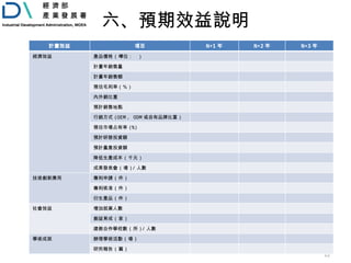 12
六、預期效益說明
計畫效益 項目 N+1 年 N+2 年 N+3 年
經濟效益 產品價格 ( 嘽位： ）
計畫年銷售量
計畫年銷售額
預估毛利率（％）
內外銷比重
預計銷售地點
行銷方式 (OEM 、 ODM 或自有品牌比重 )
預估市場占有率 (%)
預計研發投資額
預計量產投資額
降低生產成本 ( 千元 )
成果發表會 ( 場 )/ 人數
技術創新應用 專利申請 ( 件 )
專利核准 ( 件 )
衍生產品 ( 件 )
社會效益 增加就業人數
創益育成 ( 家 )
建教合作學校數 ( 所 )/ 人數
學術成就 辦理學術活動 ( 場 )
研究報告 ( 篇 )
 