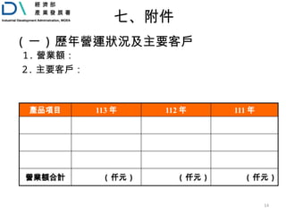 14
產品項目 113 年 112 年 111 年
營業額合計 ( 仟元 ) ( 仟元 ) ( 仟元 )
( 一 ) 歷年營運狀況及主要客戶
1. 營業額：
• 2. 主要客戶：
七、附件
 