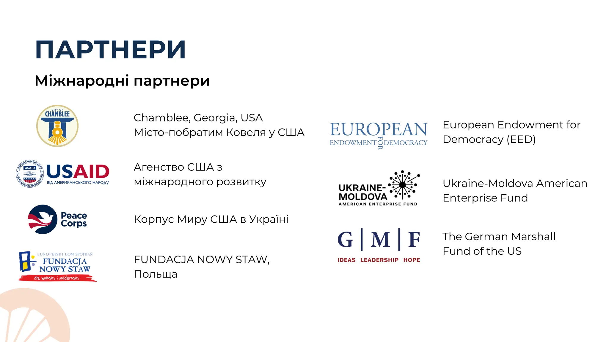 ПАРТНЕРИ
Міжнародні партнери
The German Marshall
Fund of the US
Chamblee, Georgia, USA
Місто-побратим Ковеля у США
Агенство США з
міжнародного розвитку
Корпус Миру США в Україні
European Endowment for
Democracy (EED)
Ukraine-Moldova American
Enterprise Fund
FUNDACJA NOWY STAW,
Польща
 