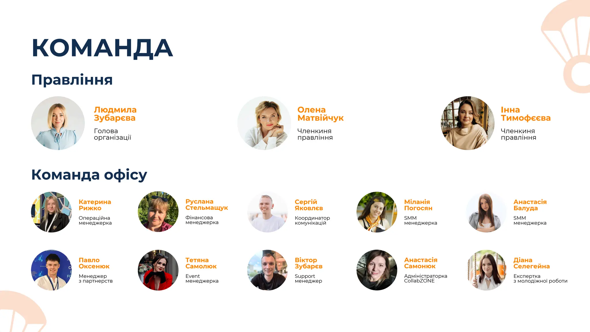 КОМАНДА
Правління
Людмила
Зубарєва
Голова
організації
Олена
Матвійчук
Членкиня
правління
Інна
Тимофєєва
Членкиня
правління
Команда офісу
Катерина
Рижко
Операційна
менеджерка
Павло
Оксенюк
Менеджер
з партнерств
Руслана
Стельмащук
Фінансова
менеджерка
Тетяна
Самолюк
Event
менеджерка
Сергій
Яковлєв
Координатор
комунікацій
Віктор
Зубарєв
Support
менеджер
Анастасія
Самонюк
Адміністраторка
CollabZONE
Міланія
Погосян
SMM
менеджерка
Анастасія
Балуда
SMM
менеджерка
Діана
Селегейна
Експертка
з молодіжної роботи
 