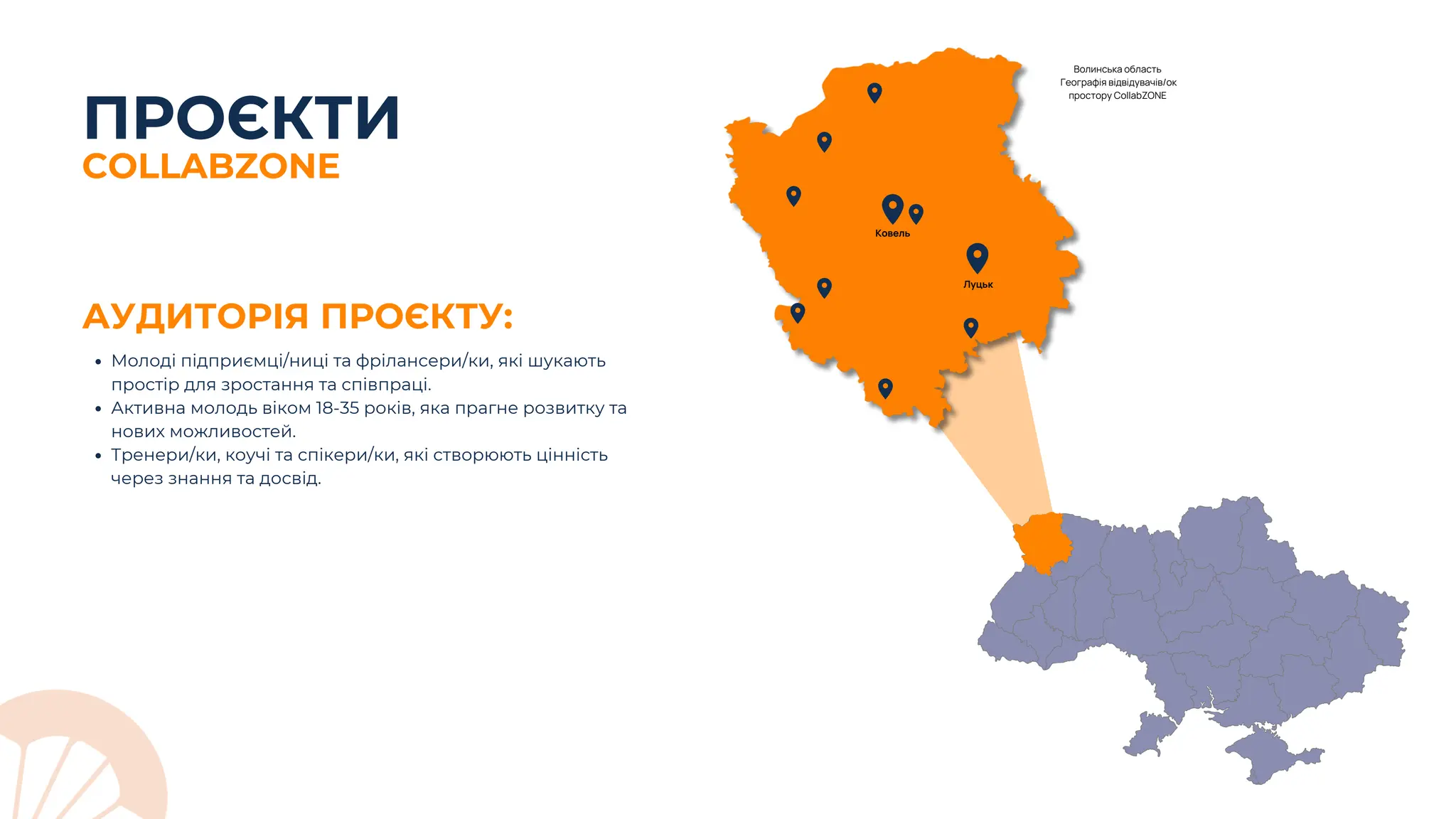 ПРОЄКТИ
АУДИТОРІЯ ПРОЄКТУ:
Молоді підприємці/ниці та фрілансери/ки, які шукають
простір для зростання та співпраці.
Активна молодь віком 18-35 років, яка прагне розвитку та
нових можливостей.
Тренери/ки, коучі та спікери/ки, які створюють цінність
через знання та досвід.
Ковель
Луцьк
Волинська область
Географія відвідувачів/ок
простору CollabZONE
COLLABZONE
 
