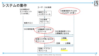 Copyright ? 2025 by INIAD, Toyo University
ƥ΄
10

⥸`
SNS
⥸`
`SNS
SNSAPI
ɥݥ
X APIȣ
SNSY SϤ碌
⥸`
ҎģZǥAPI
ChatGPT APIȣ
?SNSYꥹ
?SϤ碌
S
ӛ¥Ϥ碌
⥸`
?ӛ ?S

ӛ¥쥤
⥸`

 
