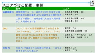 Copyright ? 2025 by INIAD, Toyo University
Ťã
 ӛ 
ů h}˥` 2030 ޤǤ
҄ų 45% pĿˤk
?ȻFӰ푣 0.8
?߱Ҫ 1.0
gһůȫg
gp餹٤
?gӤӰ푣 -0.9
?߱Ҫ 0.9
GPU GPU ƤƓpʤ錝ꤹ
``⤢ꡢ`եɥˤʤä
?u 0.8
?IΑԤȷԣ 0.8
 intel  Nvidia ˄٤ CPU 
äΤ GPU Iڤ귽ˆ}

?gȥѥե`ޥ󥹣 -0.9
?IΑԤȷԣ -0.9
 AI  AI SĤפ롣һդĤ
줽ʤ餤S
?ԣ 0.8
?ԣ 0.75
14
 