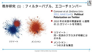 Copyright ? 2025 by INIAD, Toyo University
ȴо (1) ե륿`Х֥롢`Щ`
? Conover et al. (Indiana Univ.
2011, AAAI Conf.): Political
Polarization on Twitter
? 2010 ׹gxǰ 6 Lg
 25 ĥ`Ȥҕ
? ĥ`ȣ
ͬһɤΥ饹_˷

? 󥷥
һĤδ󤭤ʼ
3
ĥ` 󥷥
 