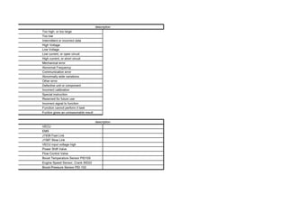 Information on engineering machinery equipment fault codes | PDF