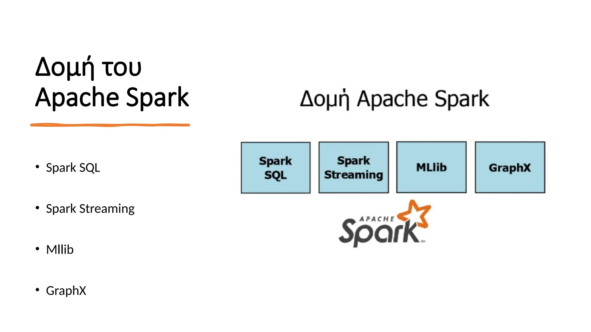 Δομή του
Apache Spark
• Spark SQL
• Spark Streaming
• Mllib
• GraphX
 