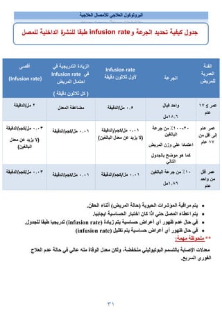 ٣١
‫العﻼجية‬ ‫لﻸمصال‬ ‫العﻼجي‬ ‫البروتوكول‬
‫أقصى‬
(Infusion rate)
‫في‬ ‫التدريجية‬ ‫الزيادة‬
Infusion rate ‫في‬
‫المريض‬ ‫احتمال‬
( ‫دقيقة‬ ‫ثﻼثون‬ ‫كل‬ )
Infusion rate
‫دقيقة‬ ‫ثﻼثون‬ ‫ﻷول‬ ‫الجرع‬
‫ة‬
‫الفئة‬
‫العمرية‬
‫للمريض‬
٢
‫الدقيقة‬/‫مل‬ ‫المعدل‬ ‫مضاعفة‬ ٠٫٥
‫الدقيقة‬/‫مل‬ ‫فيال‬ ‫واحد‬
١٨٫٦
‫مل‬
‫عمر‬
≤
١٧
‫عام‬
٠٫٠٣
‫الدقيقة‬/‫كجم‬/‫مل‬
‫معدل‬ ‫عن‬ ‫يزيد‬ ‫)ﻻ‬
(‫البالغين‬
٠٫٠١
/‫كجم‬/‫مل‬
‫ال‬
‫دقيقة‬ ٠٬٠١
‫كجم‬/‫مل‬
/
‫الدقيقة‬
(‫البالغين‬ ‫معدل‬ ‫عن‬ ‫يزيد‬ ‫)ﻻ‬
٢٠
-
١٠٠
٪
‫جرعة‬ ‫من‬
‫البالغين‬
‫المريض‬ ‫وزن‬ ‫علي‬ ‫اعتمادا‬
‫كم‬
‫بالجدول‬ ‫موضح‬ ‫هو‬ ‫ا‬
‫التالي‬
‫عام‬ ‫عمر‬
‫إلى‬
‫من‬ ‫أقل‬
١٧
‫عام‬
٠٫٠٣
‫الدقيقة‬/‫كجم‬/‫مل‬
٠٫٠١
/‫كجم‬/‫مل‬
‫ال‬
‫دقيقة‬ ٠٫٠١
‫مل‬
/
‫كجم‬
/
‫الدقيقة‬ ١٠
٪
‫البالغين‬ ‫جرعة‬ ‫من‬
١٫٨٦
‫مل‬
‫عمر‬
‫أقل‬
‫من‬
‫واحد‬
‫عام‬

‫ي‬
.‫الحقن‬ ‫أثناء‬ (‫المريض‬ ‫)حالة‬ ‫الحيوية‬ ‫المؤشرات‬ ‫مراقبة‬ ‫تم‬

.‫ايجابيا‬ ‫الحساسية‬ ‫اختبار‬ ‫كان‬ ‫اذا‬ ‫حتي‬ ‫المصل‬ ‫اعطاء‬ ‫يتم‬

‫أعراض‬ ‫أي‬ ‫ظهور‬ ‫عدم‬ ‫حال‬ ‫في‬
) ‫زيادة‬ ‫يتم‬ ‫حساسية‬
infusion rate
.‫للجدول‬ ‫طبقا‬ ‫تدريجيا‬ (

‫ف‬
) ‫تقليل‬ ‫يتم‬ ‫حساسية‬ ‫أعراض‬ ‫أي‬ ‫ظهور‬ ‫حال‬ ‫ي‬
infusion rate
(
:‫مهمة‬ ‫ملحوظة‬ **
‫بالتسمم‬ ‫اﻹصابة‬ ‫معدﻻت‬
‫البوتيولين‬
‫ي‬
‫منخفضة‬
،
‫الوف‬ ‫معدل‬ ‫ولكن‬
‫اة‬
‫العﻼج‬ ‫عدم‬ ‫حالة‬ ‫في‬ ‫عالي‬ ‫منه‬
.‫السريع‬ ‫الفوري‬
‫عة‬ ‫ال‬ ‫ي‬ ‫ت‬ ‫ة‬ ‫ف‬ ‫ول‬ ‫ج‬
‫و‬
infusion rate
‫قا‬
‫ل‬ ‫لل‬ ‫ة‬ ‫اخل‬ ‫ال‬ ‫ة‬ ‫لل‬
 