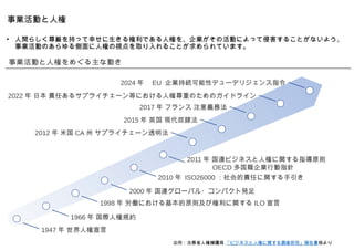 IӤ˘
? g餷֤äҤǤ˘ؤIλӤˤäֺ뤳Ȥʤ褦
IӤΤ˘ؤҕȡ뤳ȤƤޤ
1947  ˘
2024  EU I־Aԥǥ`ǥꥸָ
2022  ձ ؟Τ륵ץ饤`Ȥˤ˘ؤΤΥɥ饤
2017  ե עxշ
2015  Ӣ Fū_
2012  ׹ CA  ץ饤`͸
1966  H˘Ҏs
1998  PˤԭtӘv ILO 
2000  B`Х?ѥȰk
2010  ISO26000 ؟Τv
2011  Bӥͥ˘ؤvָԭt
OECD IЄָ
IӤ˘ؤᤰʄӤ
ʡ˘ؓo ӥͥ˘ؤv{о
 