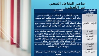 ‫المثــــال‬ ‫غير‬ ‫السلوك‬
‫اللفظي‬
‫في‬ ،‫المنتبه‬ ‫غير‬ ‫الطالب‬ ‫من‬ ‫المعلم‬ ‫يقترب‬
‫ويضع‬ ‫آخر‬ ‫طالب‬ ‫من‬ ‫المعلم‬ ‫يقترب‬ ‫أخرى‬ ‫حالة‬
‫الطلبة‬ ‫أحد‬ ‫كتف‬ ‫عمى‬ ‫يده‬
‫االقتراب‬
‫مع‬ ‫يتحدث‬ ‫حينما‬ ‫الطالب‬ ‫أعين‬ ‫إلى‬ ‫المعلم‬ ‫ينظر‬
‫عمى‬ ‫العمل‬ ‫أو‬ ‫واجبه‬ ‫أداء‬ ‫عن‬ ‫توقف‬ ‫قد‬ ‫طالب‬
‫المهمة‬
.
‫بالعينين‬ ‫التواصل‬
‫أمام‬ ‫ويقف‬ ‫يواجهه‬ ‫لكي‬ ‫جسمه‬ ‫المعمم‬ ‫يدير‬ ‫أن‬
‫ظهره‬ ‫وراء‬ ‫من‬ ‫أو‬ ‫جنبه‬ ‫من‬ ‫يأتيه‬ ‫وال‬ ‫الطالب‬
.
‫التحرك‬
‫الجسمي‬
‫ساخرا‬ ‫سلوكا‬ ‫يالقي‬ ‫حينما‬ ‫وجيه‬ ‫المعلم‬ ‫يقطب‬
‫للجهد‬ ‫موافقة‬ ‫ابتسامة‬ ‫ويبتسم‬ ‫الطلبة‬ ‫قبل‬ ‫من‬
‫زميله‬ ‫لمساعدة‬ ‫طالب‬ ‫يبذله‬ ‫الذي‬
.
‫التعبيرات‬
‫الوجهية‬
‫أن‬ ‫يقاطعه‬ ‫الذي‬ ‫للطالب‬ ‫ليلوح‬ ‫يده‬ ‫المعلم‬ ‫يرفع‬
‫المقاطعة‬ ‫عن‬ ‫يتوقف‬
‫التلميحات‬
‫بأعضاء‬
‫الجسم‬
‫ويرفع‬، ‫ـت‬
‫و‬‫الص‬ ‫وحدة‬، ‫صوته‬ ‫بنبرة‬ ‫المعلم‬ ‫يغير‬
‫صوته‬
‫الصوت‬ ‫تغيير‬
‫الصفي‬ ‫التفاعل‬ ‫عناصر‬
‫اللفظي‬ ‫غير‬
:
 
