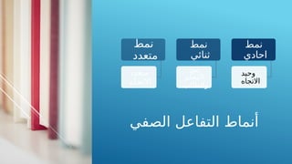 ‫الصفي‬ ‫التفاعل‬ ‫أنماط‬
‫نمط‬
‫احادي‬
‫وحيد‬
‫االتجاه‬
‫نمط‬
‫ثنائي‬
‫بين‬
‫المعلم‬
‫والطالب‬
‫نمط‬
‫متعدد‬
‫متعدد‬
‫االتجاه‬
 