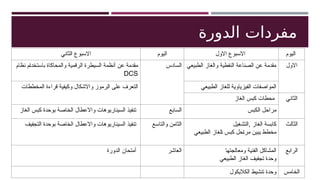 ‫الدورة‬ ‫مفردات‬
‫الثاني‬ ‫االسبوع‬ ‫اليوم‬ ‫االول‬ ‫االسبوع‬ ‫اليوم‬
‫نظام‬ ‫'م‬‫ا‬‫باستخد‬ ‫والمحاكاة‬ ‫الرقمية‬ ‫السيطرة‬ ‫أنظمة‬ ‫عن‬ ‫مقدمة‬
DCS
‫السادس‬ ‫الطبيعي‬ ‫والغاز‬ ‫النفطية‬ ‫الصناعة‬ ‫عن‬ ‫مقدمة‬ ‫االول‬
‫المخططات‬ ‫قراءة‬ ‫وكيفية‬ ‫واالشكال‬ ‫'رموز‬‫ل‬‫ا‬ ‫على‬ ‫التعرف‬ ‫الطبيعي‬ ‫للغاز‬ ‫الفيزياوية‬ ‫المواصفات‬
‫الغاز‬ ‫كبس‬ ‫محطات‬ ‫الثاني‬
‫الغاز‬ ‫كبس‬ ‫بوحدة‬ ‫الخاصة‬ ‫واالعطال‬ ‫السيناريوهات‬ ‫تنفيذ‬ ‫السابع‬ ‫الكبس‬ ‫مراحل‬
‫التجفيف‬ ‫بوحدة‬ ‫الخاصة‬ ‫واالعطال‬ ‫السيناريوهات‬ ‫تنفيذ‬ ‫والتاسع‬ ‫الثامن‬ ‫التشغيل‬, ‫الغاز‬ ‫كابسة‬
‫الطبيعي‬ ‫'لغاز‬‫ا‬ ‫كبس‬ ‫'حل‬‫ا‬‫مر‬ ‫يبين‬ ‫مخطط‬
‫الثالث‬
‫الدورة‬ ‫أمتحان‬ ‫العاشر‬ ‫ومعالجتها‬ ‫الفنية‬ ‫المشاكل‬
‫الطبيعي‬ ‫الغاز‬ ‫تجفيف‬ ‫وحدة‬
‫الرابع‬
‫الكاليكول‬ ‫تنشيط‬ ‫وحدة‬ ‫الخامس‬
 