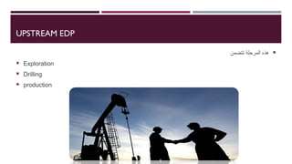 UPSTREAM EDP

‫تتضمن‬ ‫المرحلة‬ ‫هذه‬
 Exploration
 Drilling
 production
 
