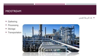 MIDSTREAM

‫تتضمن‬ ‫المرحلة‬ ‫هذه‬
 Gathering
 Processing
 Storage
 Transportation
 