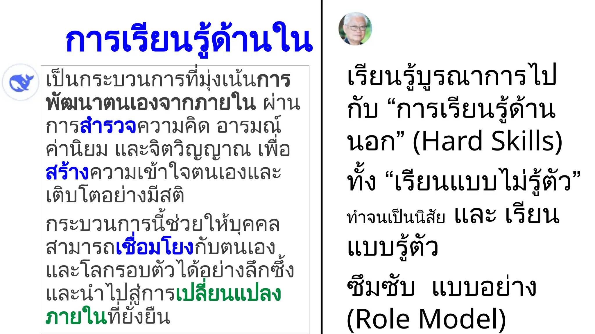 การเรียนรู้ด้านใน
เป็นกระบวนการที่มุ่งเน้นการ
พัฒนาตนเองจากภายใน ผ่าน
การสำรวจความคิด อารมณ์
ค่านิยม และจิตวิญญาณ เพื่อ
สร้างความเข้าใจตนเองและ
เติบโตอย่างมีสติ
กระบวนการนี้ช่วยให้บุคคล
สามารถเชื่อมโยงกับตนเอง
และโลกรอบตัวได้อย่างลึกซึ้ง
และนำไปสู่การเปลี่ยนแปลง
ภายในที่ยั่งยืน
เรียนรู้บูรณาการไป
กับ “การเรียนรู้ด้าน
นอก” (Hard Skills)
ทั้ง “เรียนแบบไม่รู้ตัว”
ทำจนเป็นนิสัย และ เรียน
แบบรู้ตัว
ซึมซับ แบบอย่าง
(Role Model)
 