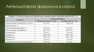 Лейкоцитарна формула в нормі
 