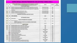 Παρουσίαση Τομέα Γεωπονίας, Τροφίμων & Περιβάλλοντος