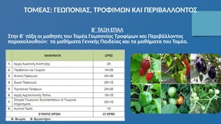 ΤΟΜΕΑΣ: ΓΕΩΠΟΝΙΑΣ, ΤΡΟΦΙΜΩΝ ΚΑΙ ΠΕΡΙΒΑΟΝΤΟΣ
Β΄ ΤΑΞΗ ΕΠΑΛ
Στην Β΄ τάξη οι μαθητές του Τομέα Γεωπονίας Τροφίμων και Περιβάλλοντος
παρακολουθούν: τα μαθήματα Γενικής Παιδείας και τα μαθήματα του Τομέα.
 