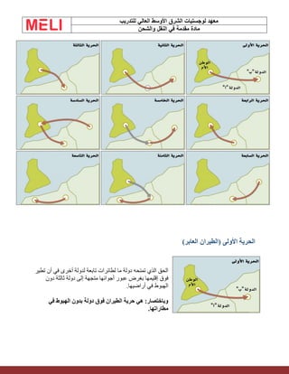 ‫الشرق‬ ‫لوجستيات‬ ‫معهد‬
‫للتدريب‬ ‫العالي‬ ‫األوسط‬
‫والشحن‬ ‫النقل‬ ‫في‬ ‫مقدمة‬ ‫مادة‬
)‫العابر‬ ‫(الطيران‬ ‫األولى‬ ‫الحرية‬
‫تطير‬ ‫أن‬ ‫في‬ ‫أخرى‬ ‫لدولة‬ ‫تابعة‬ ‫لطائرات‬ ‫ما‬ ‫دولة‬ ‫تمنحه‬ ‫الذي‬ ‫الحق‬
‫فوق‬
‫دون‬ ‫ثالثة‬ ‫دولة‬ ‫إلى‬ ‫متجهة‬ ‫أجوائها‬ ‫عبور‬ ‫بغرض‬ ‫إقليمها‬
‫أراضيها‬ ‫في‬ ‫الهبوط‬
.
‫في‬ ‫الهبوط‬ ‫بدون‬ ‫دولة‬ ‫فوق‬ ‫الطيران‬ ‫حرية‬ ‫هي‬ :‫وباختصار‬
‫مطاراتها‬
.
 