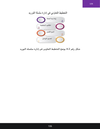 106
‫رقم‬ ‫شكل‬
2
-
4
‫التوريد‬ ‫سلسلة‬ ‫إدارة‬ ‫في‬ ‫التعاوني‬ ‫التخطيط‬ ‫يوضح‬
106
 