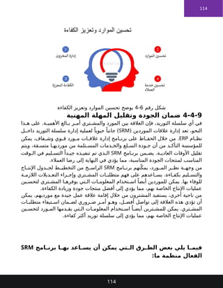 114
‫رقم‬ ‫شكل‬
6
-
4
‫الكفاءة‬ ‫وتعزيز‬ ‫الموارد‬ ‫تحسين‬ ‫يوضح‬
4-4-9
‫المهنية‬ ‫المهلة‬ ‫وتقليل‬ ‫الجودة‬ ‫ضمان‬
‫ذا‬ ‫ه‬ ‫على‬ .‫ة‬ ‫األهمي‬ ‫الغ‬ ‫ب‬ ‫ر‬ ‫أم‬ ‫تري‬ ‫والمش‬ ‫المورد‬ ‫بين‬ ‫العالقة‬ ‫فإن‬ ،‫التوريد‬ ‫سلسلة‬ ‫أي‬ ‫في‬
‫تعد‬ ،‫النحو‬
‫الموردين‬ ‫عالقات‬ ‫إدارة‬
(
SRM
‫ل‬ ‫داخ‬ ‫التوريد‬ ‫سلسلة‬ ‫إدارة‬ ‫لعملية‬ ً‫حيويا‬ ً‫جانبا‬ )
‫ام‬ ‫نظ‬
ERP
‫على‬ ‫اظ‬ ‫الحف‬ ‫خالل‬ ‫من‬ .
‫ات‬ ‫عالق‬ ‫إدارة‬ ‫امج‬ ‫برن‬
‫يمكن‬ ،‫فاف‬ ‫وش‬ ‫وي‬ ‫ق‬ ‫ورد‬ ‫م‬
‫ويتم‬ ،‫قة‬ ‫متس‬ ‫ا‬ ‫مورديه‬ ‫من‬ ‫تلمة‬ ‫المس‬ ‫دمات‬ ‫والخ‬ ‫لع‬ ‫الس‬ ‫ودة‬ ‫ج‬ ‫أن‬ ‫من‬ ‫د‬ ‫التأك‬ ‫للمؤسسة‬
‫امج‬ ‫برن‬ ‫من‬ ‫يض‬ .‫ة‬ ‫العادي‬ ‫األوقات‬ ‫تقليل‬
SRM
‫وقت‬ ‫ال‬ ‫في‬ ‫ليم‬ ‫التس‬ ً‫دا‬ ‫جي‬ ‫ذه‬ ‫تنفي‬ ‫تم‬ ‫ذي‬ ‫ال‬
.‫العمالء‬ ‫رضا‬ ‫إلى‬ ‫النهاية‬ ‫في‬ ‫يؤدي‬ ‫مما‬ ،‫المناسبة‬ ‫الجودة‬ ‫لمنتجات‬ ‫المناسب‬
‫امج‬ ‫برن‬ ‫نهم‬ّ‫يمك‬ ،‫ورد‬ ‫الم‬ ‫ر‬ ‫نظ‬ ‫ة‬ ‫وجه‬ ‫من‬
SRM
‫اج‬ ‫اإلنت‬ ‫دول‬ ‫لج‬ ‫ط‬ ‫التخطي‬ ‫من‬ ‫خ‬ ‫الراس‬
‫ة‬ ‫الالزم‬ ‫ديالت‬ ‫التع‬ ‫راء‬ ‫وإج‬ ‫تري‬ ‫المش‬ ‫ات‬ ‫متطلب‬ ‫فهم‬ ‫على‬ ‫اعدهم‬ ‫يس‬ .‫اءة‬ ‫بكف‬ ‫ليم‬ ‫والتس‬
‫ين‬ ‫لتحس‬ ‫تري‬ ‫المش‬ ‫ا‬ ‫يوفره‬ ‫تي‬ ‫ال‬ ‫ات‬ ‫المعلوم‬ ‫تخدام‬ ‫اس‬ ً‫أيضا‬ ‫للموردين‬ ‫يمكن‬ .‫بها‬ ‫للوفاء‬
.‫الكفاءة‬ ‫وزيادة‬ ‫جودة‬ ‫منتجات‬ ‫أفضل‬ ‫إلى‬ ‫يؤدي‬ ‫مما‬ ،‫بهم‬ ‫الخاصة‬ ‫اإلنتاج‬ ‫عمليات‬
‫يمكن‬ .‫مورديهم‬ ‫مع‬ ‫جيدة‬ ‫عمل‬ ‫عالقة‬ ‫إقامة‬ ‫خالل‬ ‫من‬ ‫المشترون‬ ‫يستفيد‬ ،‫أخرى‬ ‫ناحية‬ ‫من‬
‫ات‬ ‫متطلب‬ ‫تيفاء‬ ‫اس‬ ‫مان‬ ‫لض‬ ‫روري‬ ‫ض‬ ‫ر‬ ‫أم‬ ‫و‬ ‫وه‬ ،‫ل‬ ‫أفض‬ ‫تواصل‬ ‫إلى‬ ‫العالقة‬ ‫هذه‬ ‫تؤدي‬ ‫أن‬
‫ين‬ ‫لتحس‬ ‫ورد‬ ‫الم‬ ‫دمها‬ ‫يق‬ ‫تي‬ ‫ال‬ ‫ات‬ ‫المعلوم‬ ‫تخدام‬ ‫اس‬ ً‫ا‬ ‫أيض‬ ‫ترين‬ ‫للمش‬ ‫يمكن‬ .‫تري‬ ‫المش‬
.‫كفاءة‬ ‫أكثر‬ ‫توريد‬ ‫سلسلة‬ ‫إلى‬ ‫يؤدي‬ ‫مما‬ ،‫بهم‬ ‫الخاصة‬ ‫اإلنتاج‬ ‫عمليات‬
‫امج‬ ‫برن‬ ‫ا‬ ‫به‬ ‫اعد‬ ‫يس‬ ‫أن‬ ‫يمكن‬ ‫تي‬ ‫ال‬ ‫رق‬ ‫الط‬ ‫بعض‬ ‫يلي‬ ‫ا‬ ‫فيم‬
SRM
:‫ما‬ ‫منظمة‬ ‫الفعال‬
114
 