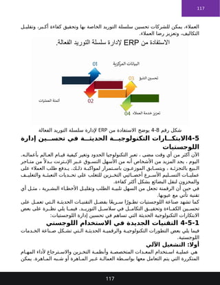 117
‫ل‬ ‫وتقلي‬ ،‫بر‬ ‫أك‬ ‫كفاءة‬ ‫وتحقيق‬ ‫بها‬ ‫الخاصة‬ ‫التوريد‬ ‫سلسلة‬ ‫تحسين‬ ‫للشركات‬ ‫يمكن‬ ،‫العمالء‬
.‫العمالء‬ ‫رضا‬ ‫وتعزيز‬ ،‫التكاليف‬
‫رقم‬ ‫شكل‬
8
-
4
‫يوضح‬
‫من‬ ‫االستفادة‬
ERP
‫الفعالة‬ ‫التوريد‬ ‫سلسلة‬ ‫إلدارة‬
4-5
‫إدارة‬ ‫ين‬ ‫تحس‬ ‫في‬ ‫ة‬ ‫الحديث‬ ‫ة‬ ‫التكنولوجي‬ ‫ارات‬ ‫االبتك‬
‫اللوجستيات‬
.‫ه‬ ‫بأعمال‬ ‫الم‬ ‫الع‬ ‫ام‬ ‫قي‬ ‫كيفية‬ ‫وتغير‬ ‫الحدود‬ ‫التكنولوجيا‬ ‫تعبر‬ ، ‫مضى‬ ‫وقت‬ ‫أي‬ ‫من‬ ‫أكثر‬ ‫اآلن‬
‫اجر‬ ‫مت‬ ‫من‬ً ‫دال‬ ‫ب‬ ‫ترنت‬ ‫اإلن‬ ‫بر‬ ‫ع‬ ‫وق‬ ‫التس‬ ‫األسهل‬ ‫من‬ ‫أنه‬ ‫األشخاص‬ ‫من‬ ‫المزيد‬ ‫يجد‬ ، ‫اليوم‬
‫على‬ ‫العمالء‬ ‫طلب‬ ‫دفع‬ ‫ي‬ .‫ك‬ ‫ذل‬ ‫ة‬ ‫لمواكب‬ ‫تمرار‬ ‫باس‬ ‫ون‬ ‫الموزع‬ ‫ابق‬ ‫ويتس‬ ، ‫ة‬ ‫بالتجزئ‬ ‫بيع‬ ‫ال‬
‫ف‬ ‫والتغلي‬ ‫ة‬ ‫التعبئ‬ ‫ديات‬ ‫تح‬ ‫على‬ ‫للتغلب‬ ‫زين‬ ‫التخ‬ ‫ائيي‬ ‫أخص‬ ‫رع‬ ‫األس‬ ‫ليم‬ ‫التس‬ ‫ات‬ ‫عملي‬
.‫كفاءة‬ ‫أكثر‬ ‫بشكل‬ ‫البضائع‬ ‫لنقل‬ ‫والمخزون‬
‫أي‬ ‫ل‬ ‫مث‬ ، ‫رية‬ ‫البش‬ ‫اء‬ ‫األخط‬ ‫ل‬ ‫وتقلي‬ ‫الطلب‬ ‫ة‬ ‫تلبي‬ ‫السهل‬ ‫من‬ ‫تجعل‬ ‫الرقمنة‬ ‫أن‬ ‫حين‬ ‫في‬
.‫عيوبها‬ ‫مع‬ ‫تأتي‬ ‫تقنية‬
‫على‬ ‫ل‬ ‫تعم‬ ‫تي‬ ‫ال‬ ‫ة‬ ‫الحديث‬ ‫ات‬ ‫التقني‬ ‫ل‬ ‫بفض‬ ‫ا‬ً‫ع‬‫ري‬ ‫س‬ ‫ا‬ً‫ور‬ ‫تط‬ ‫اللوجستيات‬ ‫صناعة‬ ‫تشهد‬ ‫كما‬
‫بعض‬ ‫على‬ ‫رة‬ ‫نظ‬ ‫يلي‬ ‫ا‬ ‫فيم‬ .‫د‬ ‫التوري‬ ‫ل‬ ‫سالس‬ ‫في‬ ‫ل‬ ‫التكام‬ ‫ق‬ ‫وتحقي‬ ‫اءة‬ ‫الكف‬ ‫ين‬ ‫تحس‬
:‫اللوجستيات‬ ‫إدارة‬ ‫تحسين‬ ‫في‬ ‫تساهم‬ ‫التي‬ ‫الحديثة‬ ‫التكنولوجية‬ ‫االبتكارات‬
4-5-1
‫اللوجستي‬ ‫االستخدام‬ ‫في‬ ‫الجديدة‬ ‫التقنيات‬
‫دمات‬ ‫الخ‬ ‫ناعة‬ ‫ص‬ ‫كل‬ ‫تش‬ ‫تي‬ ‫ال‬ ‫ة‬ ‫الحديث‬ ‫ة‬ ‫والرقمي‬ ‫ة‬ ‫التكنولوجي‬ ‫التطورات‬ ‫بعض‬ ‫يلي‬ ‫فيما‬
.‫اللوجستية‬
‫اآللي‬ ‫التشغيل‬ :‫أوال‬
‫ام‬ ‫المه‬ ‫ألداء‬ ‫ترجاع‬ ‫واالس‬ ‫زين‬ ‫التخ‬ ‫ة‬ ‫وأنظم‬ ‫ة‬ ‫المتخصص‬ ‫دات‬ ‫المع‬ ‫تخدام‬ ‫اس‬ ‫ة‬ ‫عملي‬ ‫هي‬
‫يمكن‬ .‫اهرة‬ ‫الم‬ ‫به‬ ‫ش‬ ‫أو‬ ‫اهرة‬ ‫الم‬ ‫ير‬ ‫غ‬ ‫ة‬ ‫العمال‬ ‫طة‬ ‫بواس‬ ‫معها‬ ‫التعامل‬ ‫يتم‬ ‫التي‬ ‫المتكررة‬
117
 