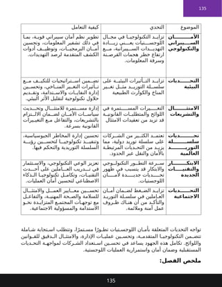 135
‫الموضوع‬
‫التحدي‬
‫التعامل‬ ‫كيفية‬
‫ان‬ ‫األم‬
‫يبراني‬ ‫الس‬
‫والتكنولوجي‬
‫ال‬ ‫مج‬ ‫في‬ ‫ا‬ ‫التكنولوجي‬ ‫د‬ ‫تزاي‬
‫ادة‬ ‫زي‬ ‫ني‬ ‫يع‬ ‫تيات‬ ‫اللوجس‬
‫ع‬ ‫م‬ ،‫يبرانية‬ ‫الس‬ ‫دات‬ ‫التهدي‬
‫نة‬ ‫القرص‬ ‫هجمات‬ ‫خطر‬ ‫ارتفاع‬
.‫المعلومات‬ ‫وسرقة‬
‫ا‬ ‫بم‬ ،‫ة‬ ‫قوي‬ ‫سيبراني‬ ‫أمان‬ ‫نظم‬ ‫تطوير‬
‫وتحسين‬ ،‫المعلومات‬ ‫تشفير‬ ‫ذلك‬ ‫في‬
‫أدوات‬ ‫ف‬ ‫وتوظي‬ ،‫ات‬ ‫البرمجي‬ ‫ان‬ ‫أم‬
.‫التهديدات‬ ‫لرصد‬ ‫المتقدمة‬ ‫الكشف‬
‫ديات‬ ‫التح‬
‫البيئية‬
‫على‬ ‫ة‬ ‫البيئي‬ ‫أثيرات‬ ‫الت‬ ‫د‬ ‫تزاي‬
‫ير‬ ‫تغ‬ ‫ل‬ ‫مث‬ ‫د‬ ‫التوري‬ ‫لة‬ ‫سلس‬
‫الطبيعية‬ ‫والكوارث‬ ‫المناخ‬
‫ع‬ ‫م‬ ‫ف‬ ‫للتكي‬ ‫تراتيجيات‬ ‫اس‬ ‫مين‬ ‫تض‬
‫ين‬ ‫وتحس‬ ،‫اخي‬ ‫المن‬ ‫ير‬ ‫التغ‬ ‫أثيرات‬ ‫ت‬
‫ديم‬ ‫وتق‬ ،‫تدامة‬ ‫واالس‬ ‫ات‬ ‫النفاي‬ ‫إدارة‬
.‫البيئي‬ ‫األثر‬ ‫لتقليل‬ ‫تكنولوجية‬ ‫حالول‬
‫ال‬ ‫االمتث‬
‫والتشريعات‬
‫في‬ ‫تمرة‬ ‫المس‬ ‫يرات‬ ‫التغ‬
‫ة‬ ‫القانوني‬ ‫ات‬ ‫والمتطلب‬ ‫اللوائح‬
‫االمتثال‬ ‫تعقيدات‬ ‫من‬ ‫تزيد‬ ‫قد‬
‫ديث‬ ‫وتح‬ ‫ال‬ ‫لالمتث‬ ‫تمرة‬ ‫مس‬ ‫إدارة‬
‫تزام‬ ‫االل‬ ‫مان‬ ‫لض‬ ‫ان‬ ‫األم‬ ‫ات‬ ‫سياس‬
‫يرات‬ ‫التغي‬ ‫ع‬ ‫م‬ ‫والتفاعل‬ ،‫بالتشريعات‬
.‫بسرعة‬ ‫القانونية‬
‫ديات‬ ‫تح‬
‫لة‬ ‫سلس‬
‫د‬ ‫التوري‬
‫العالمية‬
‫ركات‬ ‫الش‬ ‫من‬ ‫ير‬ ‫الكث‬ ‫د‬ ‫تعتم‬
‫مما‬ ،‫دولية‬ ‫توريد‬ ‫سلسلة‬ ‫على‬
‫ة‬ ‫المرتبط‬ ‫ديات‬ ‫التح‬ ‫من‬ ‫د‬ ‫يزي‬
.‫الحدود‬ ‫عبر‬ ‫والنقل‬ ‫باألمان‬
،‫الجيوسياسية‬ ‫المخاطر‬ ‫إدارة‬ ‫تحسين‬
‫ة‬ ‫رؤي‬ ‫ين‬ ‫لتحس‬ ‫ا‬ ‫تكنولوجي‬ ‫ذ‬ ‫وتنفي‬
.‫فيها‬ ‫والتحكم‬ ‫التوريدية‬ ‫السلسلة‬
‫ار‬ ‫االبتك‬
‫ات‬ ‫والتقني‬
‫الجديدة‬
‫وجي‬ ‫التكنول‬ ‫ور‬ ‫التط‬ ‫رعة‬ ‫س‬
‫ظهور‬ ‫في‬ ‫يتسبب‬ ‫قد‬ ‫واالبتكار‬
‫ان‬ ‫ألم‬ ‫دة‬ ‫جدي‬ ‫ديات‬ ‫تح‬
.‫اللوجستيات‬
‫تثمار‬ ‫واالس‬ ،‫التكنولوجي‬ ‫الوعي‬ ‫تعزيز‬
‫دث‬ ‫أح‬ ‫على‬ ‫املين‬ ‫الع‬ ‫دريب‬ ‫ت‬ ‫في‬
‫ذكاء‬ ‫ال‬ ‫ا‬ ‫تكنولوجي‬ ‫ل‬ ‫وتكام‬ ،‫ات‬ ‫التقني‬
.‫العمليات‬ ‫أمان‬ ‫لتحسين‬ ‫االصطناعي‬
‫ديات‬ ‫التح‬
‫االجتماعية‬
‫ان‬ ‫أم‬ ‫مان‬ ‫لض‬ ‫غط‬ ‫الض‬ ‫د‬ ‫تزاي‬
‫د‬ ‫التوري‬ ‫لة‬ ‫سلس‬ ‫في‬ ‫املين‬ ‫الع‬
‫روف‬ ‫ظ‬ ‫اك‬ ‫هن‬ ‫أن‬ ‫من‬ ‫د‬ ‫والتأك‬
.‫ومالئمة‬ ‫آمنة‬ ‫عمل‬
‫ال‬ ‫واالمتث‬ ‫ل‬ ‫العم‬ ‫ايير‬ ‫مع‬ ‫ين‬ ‫تحس‬
‫ل‬ ‫والتفاع‬ ،‫ة‬ ‫المهني‬ ‫حة‬ ‫والص‬ ‫للسالمة‬
‫و‬ ‫نح‬ ‫دة‬ ‫المتزاي‬ ‫ع‬ ‫المجتم‬ ‫ات‬ ‫توجه‬ ‫مع‬
.‫االجتماعية‬ ‫والمسؤولية‬ ‫االستدامة‬
‫املة‬ ‫ش‬ ‫تجابة‬ ‫اس‬ ‫وتتطلب‬ ،‫ا‬ً‫تمر‬ ‫مس‬ ‫ا‬ً‫ور‬ ‫تط‬ ‫تيات‬ ‫اللوجس‬ ‫ان‬ ‫بأم‬ ‫المتعلقة‬ ‫التحديات‬ ‫تواجه‬
‫وانين‬ ‫للق‬ ‫دقيق‬ ‫ال‬ ‫ال‬ ‫واالمتث‬ ،‫اإلدارة‬ ‫ات‬ ‫عملي‬ ‫ين‬ ‫وتحس‬ ،‫ة‬ ‫المتقدم‬ ‫ا‬ ‫التكنولوجي‬ ‫من‬ ‫تتض‬
‫ديات‬ ‫التح‬ ‫ة‬ ‫لمواجه‬ ‫ركات‬ ‫الش‬ ‫تعداد‬ ‫اس‬ ‫ين‬ ‫تحس‬ ‫في‬ ‫يساعد‬ ‫الجهود‬ ‫هذه‬ ‫تكامل‬ .‫واللوائح‬
.‫اللوجستية‬ ‫العمليات‬ ‫واستمرارية‬ ‫أمان‬ ‫وضمان‬ ‫المستقبلية‬
:‫الفصل‬ ‫ملخص‬
135
 