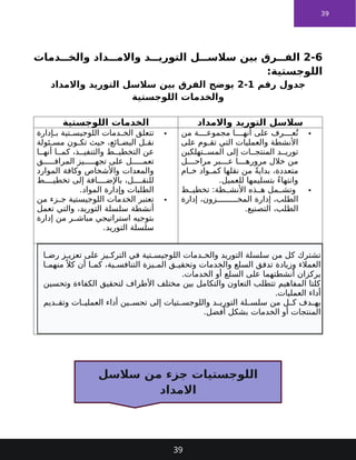 39
2-6
‫دمات‬ ‫والخ‬ ‫داد‬ ‫واالم‬ ‫د‬ ‫التوري‬ ‫ل‬ ‫سالس‬ ‫بين‬ ‫رق‬ ‫الف‬
:‫اللوجستية‬
‫رقم‬ ‫جدول‬
1
-
2
‫واالمداد‬ ‫التوريد‬ ‫سالسل‬ ‫بين‬ ‫الفرق‬ ‫يوضح‬
‫اللوجستية‬ ‫والخدمات‬
‫واالمداد‬ ‫التوريد‬ ‫سالسل‬
‫اللوجستية‬ ‫الخدمات‬

‫من‬ ‫ة‬ ‫مجموع‬ ‫ا‬ ‫أنه‬ ‫على‬ ‫رف‬ ‫ع‬ُ‫ت‬
‫على‬ ‫وم‬ ‫تق‬ ‫التي‬ ‫والعمليات‬ ‫األنشطة‬
‫تهلكين‬ ‫المس‬ ‫إلى‬ ‫ات‬ ‫المنتج‬ ‫د‬ ‫توري‬
‫ل‬ ‫مراح‬ ‫بر‬ ‫ع‬ ‫ا‬ ‫مروره‬ ‫خالل‬ ‫من‬
‫ام‬ ‫خ‬ ‫واد‬ ‫كم‬ ‫نقلها‬ ‫من‬ ً‫ة‬‫بداي‬ ،‫متعددة‬
.‫للعميل‬ ‫بتسليمها‬ ً‫ء‬‫وانتها‬

‫ط‬ ‫تخطي‬ :‫طة‬ ‫األنش‬ ‫ذه‬ ‫ه‬ ‫مل‬ ‫وتش‬
‫إدارة‬ ،‫زون‬ ‫المخ‬ ‫إدارة‬ ،‫الطلب‬
.‫التصنيع‬ ،‫الطلب‬

‫إدارة‬ ‫ب‬ ‫تية‬ ‫اللوجيس‬ ‫دمات‬ ‫الخ‬ ‫تتعلق‬
‫ئولة‬ ‫مس‬ ‫ون‬ ‫تك‬ ‫حيث‬ ،‫ائع‬ ‫البض‬ ‫ل‬ ‫نق‬
‫ا‬ ‫أنه‬ ‫ا‬ ‫كم‬ ،‫ذ‬ ‫والتنفي‬ ‫ط‬ ‫التخطي‬ ‫عن‬
‫ق‬ ‫المراف‬ ‫يز‬ ‫تجه‬ ‫على‬ ‫ل‬ ‫تعم‬
‫الموارد‬ ‫وكافة‬ ‫واألشخاص‬ ‫والمعدات‬
‫ط‬ ‫تخطي‬ ‫إلى‬ ‫افة‬ ‫باإلض‬ ،‫ل‬ ‫للنق‬
.‫المواد‬ ‫وإدارة‬ ‫الطلبات‬

‫من‬ ‫زء‬ ‫ج‬ ‫اللوجيستية‬ ‫الخدمات‬ ‫تعتبر‬
‫تعمل‬ ‫والتي‬ ،‫التوريد‬ ‫سلسلة‬ ‫أنشطة‬
‫إدارة‬ ‫من‬ ‫ر‬ ‫مباش‬ ‫استراتيجي‬ ‫بتوجيه‬
.‫التوريد‬ ‫سلسلة‬
‫ا‬ ‫رض‬ ‫ز‬ ‫تعزي‬ ‫على‬ ‫يز‬ ‫الترك‬ ‫في‬ ‫تية‬ ‫اللوجيس‬ ‫دمات‬ ‫والخ‬ ‫التوريد‬ ‫سلسلة‬ ‫من‬ ‫كل‬ ‫تشترك‬
‫ا‬ ‫منهم‬ً ‫كال‬ ‫أن‬ ‫ا‬ ‫كم‬ ،‫ية‬ ‫التنافس‬ ‫يزة‬ ‫الم‬ ‫ق‬ ‫وتحقي‬ ‫والخدمات‬ ‫السلع‬ ‫تدفق‬ ‫وزيادة‬ ‫العمالء‬
.‫الخدمات‬ ‫أو‬ ‫السلع‬ ‫على‬ ‫أنشطتهما‬ ‫يركزان‬
‫وتحسين‬ ‫الكفاءة‬ ‫لتحقيق‬ ‫األطراف‬ ‫مختلف‬ ‫بين‬ ‫والتكامل‬ ‫التعاون‬ ‫تتطلب‬ ‫المفاهيم‬ ‫كلتا‬
.‫العمليات‬ ‫أداء‬
‫ديم‬ ‫وتق‬ ‫ات‬ ‫العملي‬ ‫أداء‬ ‫ين‬ ‫تحس‬ ‫إلى‬ ‫تيات‬ ‫واللوجس‬ ‫د‬ ‫التوري‬ ‫لة‬ ‫سلس‬ ‫من‬ ‫ل‬ ‫ك‬ ‫دف‬ ‫يه‬
.‫أفضل‬ ‫بشكل‬ ‫الخدمات‬ ‫أو‬ ‫المنتجات‬
39
‫سالسل‬ ‫من‬ ‫جزء‬ ‫اللوجستيات‬
‫االمداد‬
 