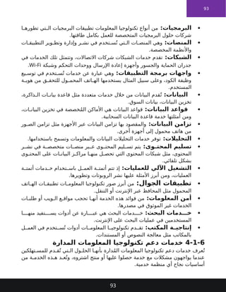 93

:‫البرمجيات‬
‫ا‬ ‫تطوره‬ ‫تي‬ ‫ال‬ ‫البرمجيات‬ ‫تطبيقات‬ ‫المعلومات‬ ‫تكنولوجيا‬ ‫أنواع‬ ‫من‬
.‫طاقتها‬ ‫بكامل‬ ‫للعمل‬ ‫المتخصصة‬ ‫البرمجيات‬ ‫حلول‬ ‫شركات‬

:‫المنصات‬
‫ات‬ ‫التطبيق‬ ‫وير‬ ‫وتط‬ ‫وإدارة‬ ‫ر‬ ‫نش‬ ‫في‬ ‫تخدم‬ ‫س‬ُ‫ت‬ ‫تي‬ ‫ال‬ ‫ات‬ ‫المنص‬ ‫وهي‬
.‫المخصصة‬ ‫واألنظمة‬

:‫الشبكات‬
‫في‬ ‫الخدمات‬ ‫تلك‬ ‫وتتمثل‬ ،‫االتصاالت‬ ‫شركات‬ ‫الشبكات‬ ‫خدمات‬ ‫تقدم‬
‫وشبكة‬ ‫التحكم‬ ‫ووحدات‬ ‫اإلرسال‬ ‫إعادة‬ ‫وأجهزة‬ ‫والجسور‬ ‫الحماية‬ ‫جدران‬
Wi-Fi
.

:‫التطبيقات‬ ‫برمجة‬ ‫واجهات‬
‫يع‬ ‫توس‬ ‫في‬ ‫تخدم‬ ‫س‬ُ‫ت‬ ‫خدمات‬ ‫عن‬ ‫عبارة‬ ‫وهي‬
‫ة‬ ‫هوي‬ ‫من‬ ‫ق‬ ‫للتحق‬ ‫ول‬ ‫المحم‬ ‫اتف‬ ‫اله‬ ‫يستخدمها‬ ‫المثال‬ ‫سبيل‬ ‫وعلى‬ ،‫الكود‬ ‫وظيفة‬
.‫المستخدم‬

:‫البيانات‬
،‫ذاكرة‬ ‫ال‬ ‫ات‬ ‫بيان‬ ‫قاعدة‬ ‫مثل‬ ‫متعددة‬ ‫خدمات‬ ‫خالل‬ ‫من‬ ‫البيانات‬ ‫قدم‬ُ‫ت‬
.‫السوق‬ ‫بيانات‬ ،‫البيانات‬ ‫تخزين‬

:‫البيانات‬ ‫قواعد‬
،‫ات‬ ‫البيان‬ ‫تخزين‬ ‫في‬ ‫خصصة‬ُ‫م‬‫ال‬ ‫األماكن‬ ‫هي‬ ‫البيانات‬ ‫قواعد‬
.‫السحابية‬ ‫البيانات‬ ‫قاعدة‬ ‫خدمة‬ ‫أمثلتها‬ ‫ومن‬

:‫البيانات‬ ‫تزامن‬
‫ور‬ ‫الص‬ ‫تزامن‬ ‫مثل‬ ‫األجهزة‬ ‫عبر‬ ‫البيانات‬ ‫تزامن‬ ‫بها‬ ‫والمقصود‬
.‫أخرى‬ ‫أجهزة‬ ‫إلى‬ ‫محمول‬ ‫هاتف‬ ‫من‬

:‫التحليالت‬
.‫باستخدامها‬ ‫وتسمح‬ ‫والمعلومات‬ ‫البيانات‬ ‫التحليالت‬ ‫خدمات‬ ‫توفر‬

:‫وى‬ ‫المحت‬ ‫تسليم‬
‫ر‬ ‫نش‬ ‫في‬ ‫ة‬ ‫متخصص‬ ‫ات‬ ‫منص‬ ‫بر‬ ‫ع‬ ‫وى‬ ‫المحت‬ ‫ليم‬ ‫تس‬ ‫يتم‬
‫وى‬ ‫المحت‬ ‫على‬ ‫ات‬ ‫البيان‬ ‫ز‬ ‫مراك‬ ‫ا‬ ‫منه‬ ‫ل‬ ‫تحص‬ ‫التي‬ ‫المحتوى‬ ‫شبكات‬ ‫مثل‬ ،‫المحتوى‬
.‫تلقائي‬ ‫بشكل‬

:‫للعمليات‬ ‫اآللي‬ ‫التشغيل‬
‫ة‬ ‫أتمت‬ ‫دمات‬ ‫خ‬ ‫تخدام‬ ‫باس‬ ‫ل‬ ‫العم‬ ‫ة‬ ‫أتمت‬ ‫تتم‬ ‫إذ‬
.‫وتطويرها‬ ‫الروبوتات‬ ‫نشر‬ ‫عليها‬ ‫األمثلة‬ ‫أبرز‬ ‫ومن‬ ،‫العمليات‬

:‫الجوال‬ ‫تطبيقات‬
‫اتف‬ ‫اله‬ ‫ات‬ ‫تطبيق‬ ‫ات‬ ‫المعلوم‬ ‫تكنولوجيا‬ ‫صور‬ ‫أبرز‬ ‫من‬
.‫التنقل‬ ‫أو‬ ‫اإلنترنت‬ ‫عبر‬ ‫المحافظ‬ ‫مثل‬ ‫المحمول‬

:‫المعلومات‬ ‫أمن‬
‫ات‬ ‫طلب‬ ‫أو‬ ‫ويب‬ ‫ال‬ ‫ع‬ ‫مواق‬ ‫تحجب‬ ‫ا‬ ‫أنه‬ ‫الخدمة‬ ‫هذه‬ ‫فوائد‬ ‫من‬
.‫مصدرها‬ ‫في‬ ‫الموثوق‬ ‫غير‬ ‫الخدمات‬

:‫البحث‬ ‫دمات‬ ‫خ‬
‫ا‬ ‫منه‬ ‫تفيد‬ ‫يس‬ ‫أدوات‬ ‫عن‬ ‫ارة‬ ‫عب‬ ‫هي‬ ‫البحث‬ ‫دمات‬ ‫خ‬
.‫اإلنترنت‬ ‫على‬ ‫البحث‬ ‫عمليات‬ ‫في‬ ‫المستخدمين‬

:‫المكتب‬ ‫ة‬ ‫إنتاجي‬
‫ل‬ ‫العم‬ ‫في‬ ‫تخدم‬ ‫س‬ُ‫ت‬ ‫أدوات‬ ‫ات‬ ‫المعلوم‬ ‫ا‬ ‫تكنولوجي‬ ‫دم‬ ‫تق‬
.‫المستندات‬ ‫أو‬ ‫النصوص‬ ‫معالجة‬ ‫مثل‬ ‫بالمكاتب‬
4-1-6
‫المدارة‬ ‫المعلومات‬ ‫تكنولوجيا‬ ‫دعم‬ ‫خدمات‬
‫تهلكين‬ ‫للمس‬ ‫دم‬ ‫ق‬ُ‫ت‬ ‫تي‬ ‫ال‬ ‫ول‬ ‫الحل‬ ‫ا‬ ‫بأنه‬ ‫دارة‬ُ‫م‬‫ال‬ ‫المعلومات‬ ‫تكنولوجيا‬ ‫دعم‬ ‫خدمات‬ ‫عرف‬ُ‫ت‬
‫من‬ ‫ة‬ ‫الخدم‬ ‫ذه‬ ‫ه‬ ‫د‬ ‫ع‬ُ‫وت‬ ،‫اشتروه‬ ‫منتج‬ ‫أو‬ ‫عليها‬ ‫حصلوا‬ ‫خدمة‬ ‫مع‬ ‫مشكالت‬ ‫يواجهون‬ ‫عندما‬
.‫خدمية‬ ‫منظمة‬ ‫أي‬ ‫نجاح‬ ‫أساسيات‬
93
 