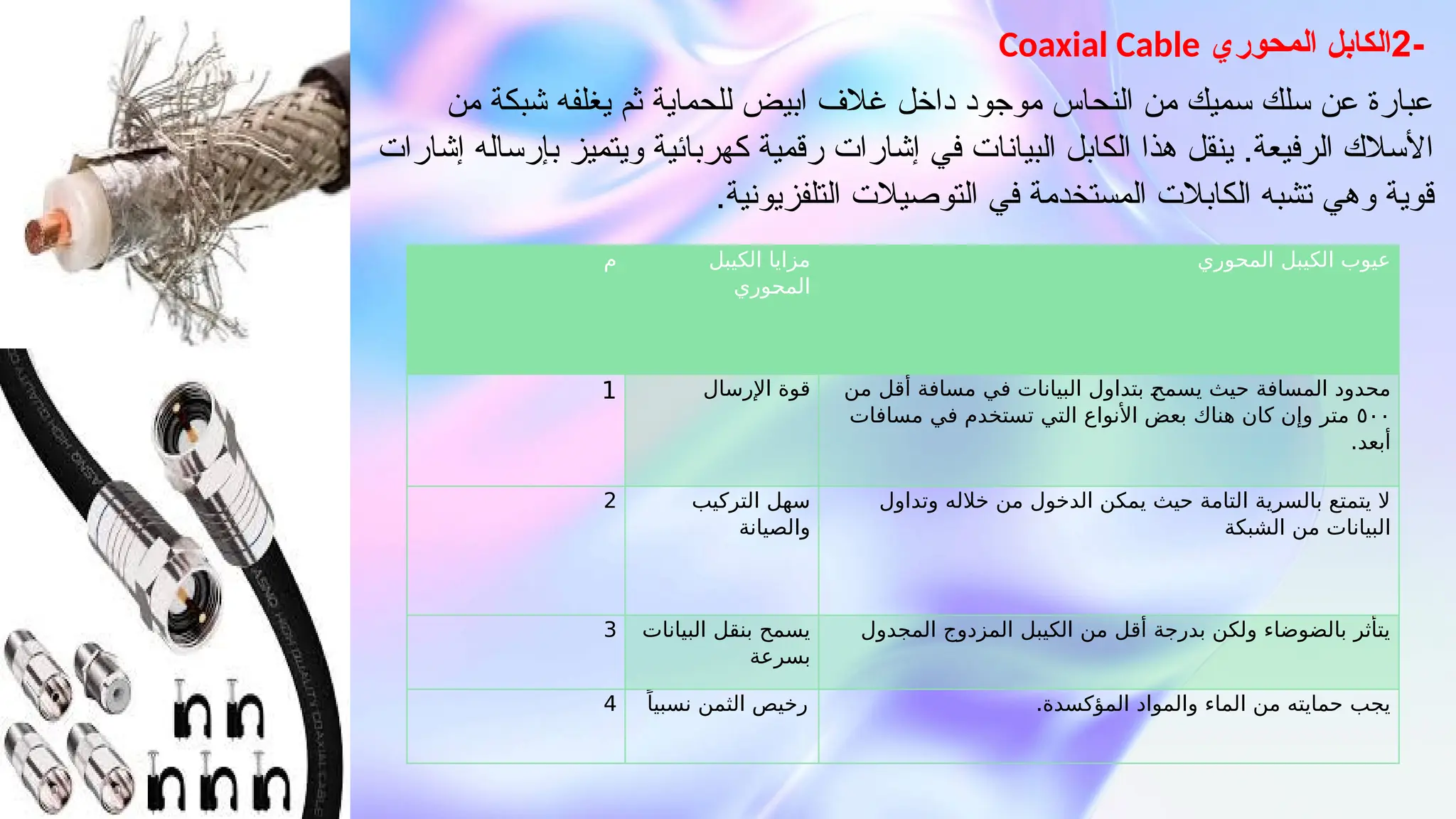 -
2
‫المحوري‬ ‫الكابل‬
Coaxial Cable
‫من‬ ‫شبكة‬ ‫يغلفه‬ ‫ثم‬ ‫للحماية‬ ‫ابيض‬ ‫غالف‬ ‫داخل‬ ‫موجود‬ ‫النحاس‬ ‫من‬ ‫سميك‬ ‫سلك‬ ‫عن‬ ‫عبارة‬
‫إشارات‬ ‫بإرساله‬ ‫ويتميز‬ ‫كهربائية‬ ‫رقمية‬ ‫إشارات‬ ‫في‬ ‫البيانات‬ ‫الكابل‬ ‫هذا‬ ‫ينقل‬ .‫الرفيعة‬ ‫األسالك‬
.‫التلفزيونية‬ ‫التوصيالت‬ ‫في‬ ‫المستخدمة‬ ‫الكابالت‬ ‫تشبه‬ ‫وهي‬ ‫قوية‬
‫م‬ ‫الكيبل‬ ‫مزايا‬
‫وري‬9
‫ح‬‫الم‬
‫المحوري‬ ‫الكيبل‬ ‫عيوب‬
1 ‫اإلرسال‬ ‫قوة‬ ‫من‬ ‫أقل‬ ‫مسافة‬ ‫في‬ ‫البيانات‬ ‫بتداول‬ 9
‫ح‬‫يسم‬ ‫حيث‬ ‫المسافة‬ ‫محدود‬
٥٠٠
‫مسافات‬ ‫في‬ ‫تستخدم‬ ‫التي‬ ‫األنواع‬ ‫بعض‬ ‫هناك‬ ‫كان‬ ‫وإن‬ ‫متر‬
.‫أبعد‬
2 ‫التركيب‬ ‫سهل‬
‫والصيانة‬
‫وتداول‬ ‫خالله‬ ‫من‬ ‫الدخول‬ ‫يمكن‬ ‫حيث‬ ‫التامة‬ ‫بالسرية‬ ‫يتمتع‬ ‫ال‬
‫الشبكة‬ ‫من‬ ‫البيانات‬
3 ‫البيانات‬ ‫بنقل‬ ‫يسمح‬
‫بسرعة‬
‫المجدول‬ ‫المزدوج‬ ‫الكيبل‬ ‫من‬ ‫أقل‬ ‫بدرجة‬ ‫ولكن‬ ‫بالضوضاء‬ ‫يتأثر‬
4 ً‫نسبيا‬ ‫الثمن‬ ‫رخيص‬ .‫المؤكسدة‬ ‫والمواد‬ ‫الماء‬ ‫من‬ ‫حمايته‬ ‫يجب‬
 