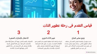 ‫الذات‬ ‫تطوير‬ ‫رحلة‬ ‫في‬ ‫التقدم‬ ‫قياس‬
1
‫للنجاح‬ ‫معايير‬ ‫وضع‬
‫مختلف‬ ‫في‬ ‫التقدم‬ ‫لقياس‬ ‫واضحة‬ ‫مؤشرات‬ ‫تحديد‬
‫محددة‬ ‫معايير‬ ‫وجود‬ ‫يساعد‬ .‫الذاتي‬ ‫التطوير‬ ‫مجاالت‬
‫تحتاج‬ ‫التي‬ ‫المجاالت‬ ‫وتحديد‬ ‫التقدم‬ ‫مدى‬ ‫تقييم‬ ‫في‬
.‫والتطوير‬ ‫?ل‬
‫م‬‫الع‬ ‫من‬ ‫مزيد‬ ‫إلى‬
2
‫الدوري‬ ‫األداء‬ ‫تقييم‬
‫نحو‬ ‫التقدم‬ ‫مدى‬ ‫?م‬
‫ي‬‫لتقي‬ ‫?ة‬
‫م‬‫منتظ‬ ‫ذاتية‬ ‫مراجعة‬ ‫إجراء‬
‫المراجعة‬ ‫هذه‬ ‫تكون‬ ‫أن‬ ‫يمكن‬ .‫?حددة‬
‫م‬‫ال‬ ‫األهداف‬
?
‫ل‬‫تحلي‬ ‫?ل‬
‫م‬‫وتش‬ ،‫فصلية‬ ‫أو‬ ‫شهرية‬ ‫أو‬ ‫أسبوعية‬
.‫?ستفادة‬
‫م‬‫ال‬ ‫والدروس‬ ‫والتحديات‬ ‫اإلنجازات‬
3
‫الصغيرة‬ ‫باإلنجازات‬ ‫االحتفال‬
‫واالحتفال‬ ‫ًا‬‫ر‬‫صغي‬ ‫كان‬ ‫?ا‬
‫م‬‫مه‬ ‫المحرز‬ ‫بالتقدم‬ ‫?ف‬
‫ا‬‫االعتر‬
‫بالرضا‬ ‫الشعور‬ ‫هذا‬ ‫يعزز‬ .‫المرحلية‬ ‫باإلنجازات‬
‫التطوير‬ ‫رحلة‬ ‫في‬ ‫?رار‬
‫م‬‫االست‬ ‫على‬ ‫ويحفز‬ ‫واإلنجاز‬
.‫القادمة‬ ‫التحديات‬ ‫ومواجهة‬ ‫الذاتي‬
 