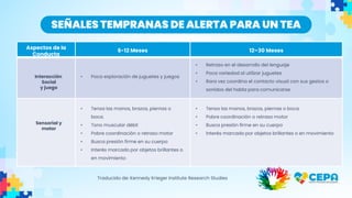 SEÑALES TEMPRANAS DE ALERTA PARA UN TEA
Aspectos de la
Conducta
6-12 Meses 12–30 Meses
Interacción
Social
y juego
• Poca exploración de juguetes y juegos
• Retraso en el desarrollo del lenguaje
• Poca variedad al utilizar juguetes
• Rara vez coordina el contacto visual con sus gestos o
sonidos del habla para comunicarse
Sensorial y
motor
• Tensa las manos, brazos, piernas o
boca.
• Tono muscular débil
• Pobre coordinación o retraso motor
• Busca presión firme en su cuerpo
• Interés marcado por objetos brillantes o
en movimiento
• Tensa las manos, brazos, piernas o boca.
• Pobre coordinación o retraso motor
• Busca presión firme en su cuerpo
• Interés marcado por objetos brillantes o en movimiento
Traducido de: Kennedy Krieger Institute Research Studies
 