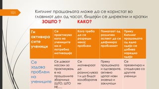 101 Киплинг прашањата може да се користат во
главниот дел од часот, бидејќи се директни и кратки
ЗОШТО ? КАКО?
Ги
активира
сите
ученици
Се
практикува
кога на
учениците
им е
потребна
мотивација
Кога треба
да се
разреши
некој
проблем
Помагаат од
различен
аспект да се
дефинира
проблемот
Преку
Киплинг
прашањата
од една
идеја се
добива
наредна
идеја
Се
задава
проблем
на
учениците
Се даваат
насоки за
практикувањ
е на
прашалните
зборчиња
(ШТО, ШТО
НЕ.....
Се
мотивираат
да
размислуваа
т и да бидат
колаборатив
ни
Преку
прашањата
и одговорите,
активно
црпат нови
знаења и
заклучоци
Се
презентира и
споделува со
другите
ученици
 